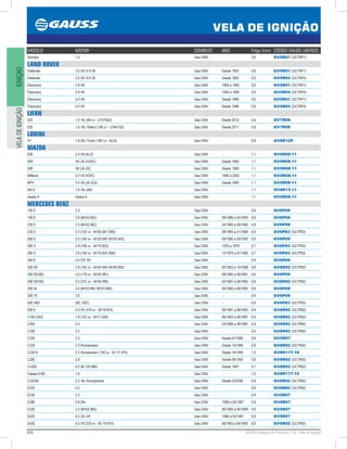 224 GAUSS Catálogo de Produtos - 24 - Vela de Ignição
VELA DE IGNIÇÃO
IGNIÇÃOVELADEIGNIÇÃO
MODELO MOTOR COMBUST. ANO Folga (mm) CÓDIGO GAUSS (ANTIGO)
Samara 1.5 Gas./GNV - 0,8 GV5R01 (GC7RP1)
LAND ROVER
Defender 3.5 V8 /3.9 V8 Gas./GNV Desde 1993 0,8 GV5R01 (GC7RP1)
Defender 3.5 V8 /3.9 V8 Gas./GNV Desde 1993 0,8 GV5R04 (GC7RP4)
Discovery 3.9 V8 Gas./GNV 1994 a 1995 0,8 GV5R01 (GC7RP1)
Discovery 3.9 V8 Gas./GNV 1994 a 1995 0,8 GV5R04 (GC7RP4)
Discovery 4.0 V8 Gas./GNV Desde 1996 0,8 GV5R01 (GC7RP1)
Discovery 4.0 V8 Gas./GNV Desde 1996 0,8 GV5R04 (GC7RP4)
LIFAN
320 1.4 16v (88 cv - LF479Q3) Gas./GNV Desde 2010 0,8 GV7R06
620 1.6 16v /Talent (106 cv - LF481Q3) Gas./GNV Desde 2011 0,8 GV7R06
LOBINI
H1 1.8 20v /Turbo (180 cv - AUQ) Gas./GNV - 0,8 GV6R12P
MAZDA
626 2.5 V6 (KLD) Gas./GNV - 1,1 GV5R08-11
929 V6 (JE-DOHC) Gas./GNV Desde 1990 1,1 GV5R08-11
929 V6 (JE-ZE) Gas./GNV Desde 1995 1,1 GV5R08-11
Millenia 2.5 V6 DOHC Gas./GNV 1995 a 2002 1,1 GV5R08-11
MPV 3.0 V6 (JE EGI) Gas./GNV Desde 1990 1,1 GV5R08-11
MX-5 1.6 16v (B6) Gas./GNV - 1,1 GV6R13-11
Xedos 9 Xedos 9 Gas./GNV - 1,1 GV5R08-11
MERCEDES BENZ
190 E 2.3 Gas./GNV - 0,8 GV6P09
190 E 2.6 (M103.942) Gas./GNV 09/1986 a 05/1993 0,8 GV6P09
230 E 2.3 (M102.982) Gas./GNV 04/1980 a 09/1992 0,8 GV6P09
230 S 2.3 (120 cv - M180.947 /950) Gas./GNV 08/1965 a 01/1968 0,8 GV6P83 (GC7P83)
260 E 2.6 (160 cv - M103.940 /M103.943) Gas./GNV 09/1985 a 09/1992 0,8 GV6P09
280 S 2.8 (156 cv - M110.922) Gas./GNV 1976 a 1979 0,7 GV6P83 (GC7P83)
280 S 2.8 (156 cv - M110.924 /926) Gas./GNV 12/1979 a 07/1985 0,7 GV6P83 (GC7P83)
300 E 3.0 /CE SE Gas./GNV - 0,8 GV6P09
300 SE 2.8 (193 cv - M104.944 /M104.992) Gas./GNV 02/1993 a 10/1998 0,8 GV6R92 (GC7R92)
300 SE/SEL 3.0 (179 cv - M103.981) Gas./GNV 09/1985 a 06/1991 0,8 GV6P09
300 SE/SEL 3.2 (231 cv - M104.990) Gas./GNV 03/1991 a 06/1993 0,8 GV6R92 (GC7R92)
300 SL 3.0 (M103.982 /M103.984) Gas./GNV 09/1985 a 06/1993 0,8 GV6P09
300 TE 3.0 Gas./GNV - 0,8 GV6P09
500 /560 SEL /SEC Gas./GNV - 0,8 GV6P83 (GC7P83)
500 E 5.0 V8 (319 cv - M119.974) Gas./GNV 06/1991 a 06/1993 0,8 GV6R92 (GC7R92)
C180 (202) 1.8 (122 cv - M111.920) Gas./GNV 06/1993 a 06/1997 0,8 GV6R92 (GC7R92)
C200 2.0 Gas./GNV 03/1994 a 08/1997 0,8 GV6R92 (GC7R92)
C220 2.2 Gas./GNV - 0,8 GV6R92 (GC7R92)
C230 2.3 Gas./GNV Desde 07/1995 0,8 GV5R07
C230 2.3 /Kompressor Gas./GNV Desde 10/1995 0,8 GV6R92 (GC7R92)
C230 K 2.3 /Kompressor (192 cv - M 111.975) Gas./GNV Desde 10/1995 1,0 GV6R11T-10
C280 2.8 Gas./GNV Desde 06/1993 0,8 GV6R92 (GC7R92)
CL600 6.0 (M 120.980) Gas./GNV Desde 1997 0,7 GV6R92 (GC7R92)
Classe A160 1.6 Gas./GNV - 1,0 GV6R11T-10
CLK230 2.3 16v /Kompressor Gas./GNV Desde 03/2000 0,8 GV6R92 (GC7R92)
E220 2.2 Gas./GNV - 0,8 GV6R92 (GC7R92)
E230 2.3 Gas./GNV - 0,8 GV5R07
E280 2.8 24v Gas./GNV 1996 a 02/1997 0,8 GV5R07
E320 3.2 (M104.995) Gas./GNV 06/1995 a 05/1999 0,8 GV5R07
E420 4.2 32v V8 Gas./GNV 1996 a 03/1997 0,8 GV5R07
E500 5.0 V8 (320 cv - M 119.974) Gas./GNV 06/1993 a 06/1995 0,8 GV6R92 (GC7R92)
 