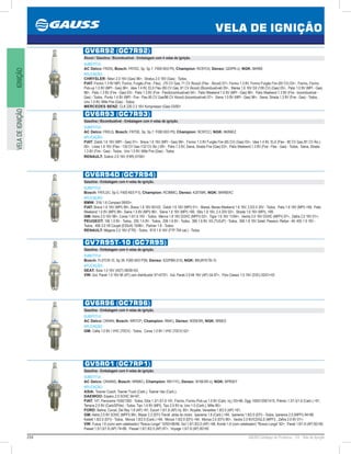 234 GAUSS Catálogo de Produtos - 24 - Vela de Ignição
VELA DE IGNIÇÃO
IGNIÇÃOVELADEIGNIÇÃO
GV6R92 (GC7R92)
Álcool / Gasolina / Bicombustível - Embalagem com 4 velas de ignição.
SUBSTITUI:
AC Delco: FR2IS; Bosch: FR7DC, Sp, Sp 7, F000 KE0 P0; Champion: RC9YC4; Denso: Q20PR-U; NGK: BKR6E
APLICAÇÃO:
CHRYSLER: Néon 2.0 16V (Gas) 96, Stratus 2.0 16V (Gas) - Todos;
FIAT: Fiorino 1.3 8V MPI, Fiorino, Furgão (Fire - Flex), (70 CV Gas, 71 CV Álcool) (Flex - Álcool) 07, Fiorino 1.3 8V, Fiorino Furgão Fire (65 CV) 03, Fiorino, Fiorino
Pick-up 1.0 8V (MPI - Gas) 96, Idea 1.4 8V, ELX Flex (80 CV Gas, 81 CV Álcool) (Bicombustível) 05, Marea 1.6 16V SX (106 CV) (Gas) 05, Palio 1.0 8V (MPI - Gas)
96, Palio 1.3 8V (Fire - Gas) 03, Palio 1.3 8V (Fire - Flex/bicombustível) 04, Palio Weekend 1.0 8V (MPI - Gas) 96, Palio Weekend 1.3 8V (Fire - bicombustível -
Gas) - Todos, Punto 1.4 8V (MPI - Fire - Flex 85 CV Gas/86 CV Álcool) (bicombustível) 07, Siena 1.0 8V (MPI - Gas) 96, Siena, Strada 1.3 8V (Fire - Gas) - Todos,
Uno 1.0 8V, Mille Fire (Gas) - Todos;
MERCEDES BENZ: CLK 230 2.3 16V Kompressor (Gas) 03/00
GV6R93 (GC7R93)
Gasolina / Bicombustível - Embalagem com 4 velas de ignição.
SUBSTITUI:
AC Delco: FR2LS; Bosch: FR7DE, Sp, Sp 7, F000 KE0 P0; Champion: RC9YCC; NGK: BKR6EZ
APLICAÇÃO:
FIAT: Doblò 1.6 16V (MPI - Gas) 01, Brava 1.6 16V (MPI - Gas) 99, Fiorino 1.3 8V Furgão Fire (65 CV) (Gas) 03, Idea 1.4 8V, ELX (Flex - 80 CV Gas./81 CV Álc.)
05, Linea 1.9 16V (Flex - 130 CV Gas./132 CV Álc.) 08, Palio 1.3 8V, Siena, Strada Fire (Gas) 03, Palio Weekend 1.3 8V (Fire - Flex - Gas) - Todos, Siena, Strada
1.3 8V (Fire - Gas) - Todos, Uno 1.0 8V, Mille Fire (Gas) - Todos
RENAULT: Scénic 2.0 16V (F4R) 07/00
GV6R94D (GC7R94)
Gasolina - Embalagem com 4 velas de ignição.
SUBSTITUI:
Bosch: FR7LDC, Sp 0, F000 KE0 P 0; Champion: RC9BMC; Denso: K20TMR; NGK: BKR6EKC
APLICAÇÃO:
BMW: 316i 1.6 Compact 09/93;
FIAT: Brava 1.6 16V (MPI) 99, Brava 1.8 16V 0003, Doblò 1.6 16V (MPI) 01, Marea, Marea Weekend 1.6 16V, 2.0/2.4 20V - Todos, Palio 1.6 16V (MPI) 99, Palio
Weekend 1.0 8V (MPI) 96, Siena 1.0 8V (MPI) 96, Siena 1.6 16V (MPI) 99, Stilo 1.8 16V, 2.4 20V 02, Strada 1.6 16V (MPI), 99;
GM: Astra 2.0 16V 98, Corsa 1.0/1.6 16V - Todos, Meriva 1.8 16V DOHC (MPFI) 02, Tigra 1.6 16V 11/94, Vectra 2.0 16V DOHC (MPFI) 97, Zafira 2.0 16V 01;
PEUGEOT: 106 1.0 8V - Todos, 205 1.4 8V - Todos, 206 1.6 8V - Todos, 306 1.6 8V, XS (TU5JP) - Todos, 306 1.8 16V Soleil, Passion, Rallye - All, 405 1.9 16V -
Todos, 406 3.0 V6 Coupé (ES9J4) 10/96, Partner 1.8 - Todos;
RENAULT: Mégane 2.0 16V (F7R) - Todos, R19 1.8 16V (F7P 704 cat.) - Todos
GV7R95T-10 (GC7R95)
Gasolina - Embalagem com 4 velas de ignição.
SUBSTITUI:
Bosch: FL5TCR-10, Sp 39, F000 KE0 P39; Denso: K22PBR-S10; NGK: BKUR7ETB-10
APLICAÇÃO:
SEAT: Ibiza 1.0 16V (AST) 08/0003;
VW: Gol, Parati 1.0 16V Mi (AT) com distribuidor 9707/01, Gol, Parati 2.0 Mi 16V (AP) Gti 97, Polo Classic 1.0 16V (D3C) 02/0103
GV6R96 (GC7R96)
Gasolina - Embalagem com 4 velas de ignição.
SUBSTITUI:
AC Delco: CR44N; Bosch: WR7CP; Champion: RN4C; Denso: W20ESR; NGK: BR6ES
APLICAÇÃO:
GM: Celta 1.0 8V / VHC (70CV) - Todos, Corsa 1.0 8V / VHC (70CV) 02
GV5R01 (GC7RP1)
Gasolina - Embalagem com 4 velas de ignição.
SUBSTITUI:
AC Delco: CR44NS; Bosch: WR8KC; Champion: RN11YC; Denso: W16EXR-U; NGK: BPR5EY
APLICAÇÃO:
ASIA: Towner Coach, Towner Truck (Carb.), Towner Van (Carb.);
DAEWOO: Espero 2.0 SOHC 9497;
FIAT: 147, Panorama 1050/1300 - Todos, Elba 1.3/1.5/1.6 91, Fiorino, Fiorino Pick-up 1.0 8V (Carb. Inj.) 9396, Oggi 1050/1300/1415, Prêmio 1.3/1.5/1.6 (Carb.) 91,
Tempra 2.0 8V (Carb/SPI/ie) - Todos, Tipo 1.6 8V (MPI), Tipo 2.0 8V ie, Uno 1.0 (Carb.), Mille 90;
FORD: Belina, Corcel, Del Rey 1.8 (AP) 91, Escort 1.6/1.8 (AP) Inj. 95, Royalle, Versailles 1.8/2.0 (AP) 91;
GM: Astra 2.0 8V SOHC (MPFI) 98, Blazer 2.2 (EFI) Transf. atrás do motor, Ipanema 1.8 (Carb.) 94, Ipanema 1.8/2.0 (EFI) - Todos, Ipanema 2.0 (MPFI) 9498,
Kadett 1.8/2.0 (EFI) - Todos, Monza 1.8/2.0 (Carb.) 94, Monza 1.8/2.0 (EFI) 94, Monza 2.0 (EFI) 95, Vectra 2.0 8V/CD/GLS (MPFI) , Zafira 2.0 8V 01;
VW: Fusca 1.6 (com/ sem catalisador) Rosca Longa 10/9306/96, Gol 1.6/1.8/2.0 (AP) 96, Kombi 1.6 (com catalisador) Rosca Longa 92, Parati 1.6/1.8 (AP) 8295,
Passat 1.5/1.6/1.8 (AP) 7486, Passat 1.6/1.8/2.0 (AP) 87, Voyage 1.6/1.8 (AP) 8295
 
