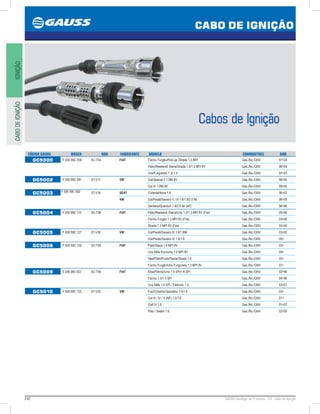 242 GAUSS Catálogo de Produtos - 24 - Cabo de Ignição
CABO DE IGNIÇÃO
IGNIÇÃOCABODEIGNIÇÃO
CÓDIGO GAUSS BOSCH NGK FABRICANTE MODELO COMBUSTÍVEL ANO
GC5000 F 000 99C 058 SC-T54 FIAT Fiorino Furgão/Pick-up /Strada 1.5 MPI Gas./Álc./GNV 9704
Palio/Weekend/ Siena/Strada 1.0/1.5 MPI 8V Gas./Álc./GNV 9604
Uno/Furgoneto 1.3/.1.5 Gas./Álc./GNV 9703
GC5002 F 000 99C 081 ST-V17 VW Gol/Special II 1.0Mi 8V Gas./Álc./GNV 9605
Gol III 1.0Mi 8V Gas./Álc./GNV 9905
GC5003 F 000 99C 082 ST-V18 SEAT Cordoba/Ibiza 1.8 Gas./Álc./GNV 9602
VW Gol/Parati/Saveiro II / III 1.6/1.8/2.0 Mi Gas./Álc./GNV 9605
Santana/Quantum 1.8/2.0 Mi (AP) Gas./Álc./GNV 9606
GC5004 F 000 99C 110 SC-T06 FIAT Palio/Weekend /Siena/Uno 1.0/1.3 MPI 8V (Fire) Gas./Álc./GNV 0006
Fiorino Furgão 1.3 MPI 8V (Fire) Gas./Álc./GNV 0308
Strada 1.3 MPI 8V (Fire) Gas./Álc./GNV 0205
GC5005 F 000 99C 127 ST-V30 VW Gol/Parati/Saveiro III 1.6/1.8Mi Gas./Álc./GNV 0305
Gol/Parati/Saveiro IV 1.6/1.8 Gas./Álc./GNV 05
GC5006 F 000 99C 130 SC-T09 FIAT Palio/Siena 1.0 MPI 8V Gas./Álc./GNV 03
Uno Mille Economy 1.0 MPI 8V Gas./Álc./GNV 09
Idea/Palio/Punto/Siena/Strada 1.4 Gas./Álc./GNV 05
Fiorino Furgão/Uno Furgoneta 1.3 MPI 8V Gas./Álc./GNV 07
GC5009 9 295 080 032 SC-T46 FIAT Elba/Prêmio/Uno 1.5 SPI/1.6 SPI Gas./Álc./GNV 9296
Fiorino 1.0/1.5 SPI Gas./Álc./GNV 9496
Uno Mille 1.0 SPI / Eletronic 1.0 Gas./Álc./GNV 9301
GC5010 F 000 99C 125 ST-V25 VW Fox/Crossfox/Spacefox 1.0/1.6 Gas./Álc./GNV 03
Gol III / IV / V (NF) 1.0/1.6 Gas./Álc./GNV 01
Golf IV 1.6 Gas./Álc./GNV 0107
Polo / Sedan 1.6 Gas./Álc./GNV 0208
 