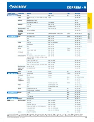 259GAUSS Catálogo de Produtos - 24 - Correia
*LEGENDA APLICAÇÃO: ACD = Ar Condicionado | ALT = Alternador | BA = Bomba D’água | BH = Bomba Hidr. | BHP = Bomba Hidr. Princ. | CP = Comp. | CVA = Comando de Válvulas
CPA = Compressor de Ar | DH = Direção Hidráulica | GER = Gerador | GIR = Virabrequim | PLI = Polia Intermediária | VT = Ventilador | (2) Conj. 2 Correias | (3) Conj. 3 Correias
CORREIA - V
MECÂNICACORREIA
CÓDIGO GAUSS FABRICANTE MODELO MOTOR ANO APLICAÇÃO
GC13X1450 EATON 134 A MBB - OM321 85/... GIR / ALT / BA
FORD CARGO1113 / 1114 / 1117 / 1313 / 1314 / 1317 / 1514
/ 1517
FORD GIR / ALT / BA
HYSTER EMPILHADEIRAS H-165-H GIR / VT
EMPILHADEIRAS YE-40 / H CONTINENTAL GIR / ALT
KOMATSU D-30 E-16B MBB - OM 352 GIR / ALT / BA
D-60 A-6B CUMMINS 855 NT GIR / ALT / BA
MERCEDES BENZ O400 MBB - OM 447 / 449 GIR / PLI / VT
SCHNEIDER
LOGEMANN
SLC-2000 / SLC-6200 GIR / ALT / BA
SLC JOHN
DEERE
7500 SEM CABINE JOHN DEERE 6068T TURBO 4 CILS. TODOS GIR / ALT / BA / VT
GC13X1475 CBT - 1090 / 1090-A / 1105 MBB - OM 352 TODOS GIR / ALT / BA (2)
2105 MBB - OM 352 GIR / ALT / BA (2)
2600 MBB - OM 352 GIR / BA / DH
CLARK CLARK 55 MBB - OM 352 (DIESEL) GIR / ALT / BA
MICHIGAN 45C MBB - OM 352 GIR / ALT / BA
CLAYSON 4040 MBB - OM 352 GIR / ALT / BA / VT
EATON 134 A MBB - OM 352 TODOS GIR / ALT / BA
TROJAN 1500B / 1900B MBB - OM 352 TODOS GIR / ALT / BA
FIAT ALLIS 1900B MBB - OM 352 GIR / ALT / BA
FG70 / FR10 MBB - OM 352 GIR / ALT / BA
MERCEDES BENZ 1111 / 1113 / L-LA / K / S-LK-LS1114 / 1313 / 1314 /
1316 / 1513 / 1514 / 1516 / 2013 / 2014 / 2213 / 2216
/ L-LB 1518 / 2017
MBB - OM 352 GIR / ALT / BA
L / LK-LS 1116 / 1316 / 1318 / MBB - OM 352-A GIR / ALT / BA
1116 / 1118 / 1317 / 1318 / 1517 MBB - OM 352-A GIR / ALT / BA
O352 / 1113 / LPO - 1313 / 1314 / 1513 / 1514 / 2013 MBB - OM 352 GIR / ALT / BA
SANTA MATILDE SM-1000 / SM-1200 MBB - OM 352 GIR / ALT / BA
SPERRY NEW
HOLLAND
SNH-4040 / SNH-5050 MBB - OM 352 GIR / ALT / BA
VOLVO N 1220 (N 12) VOLVO 81/... GIR / PLI / BA
GC13X1525 EATON TROJAN 3000B SCANIA TODOS GIR / ALT / BA
FIAT ALLIS AD-14C SCANIA GIR / VT (2)
GM OPALA / CARAVAN TODOS 69/80 GIR / ACD (SPRINTER)
MASSEY
FERGUSSON
MF-296 84/... GIR / ALT / BA
MF-5650 GIR / ALT / BA
MF-620 PERKINS 4 CILS. 4000 TODOS GIR / ALT / VT
TEREX 72-41 DETROIT DIESEL 4-71N GIR / VT / ALT (2)
72-51 DETROIT DIESEL 6-71N GIR / VT / ALT (2)
VOLVO NL 10 280 / 310 / 320 / 340 VOLVO 90/... GIR / ALT / BA
NL 12 410 - INTERC. (C/ E S/ ACD) VOLVO 90/... GIR / ALT / PLI
GC13X1550 SCANIA T-112HW 90/97 GIR / ALT / BA
T-113 90/97 GIR / ALT / BA
T-113H / R-113H 94/... GIR / ALT / VT
GC13X1575
Continua...
HYSTER EMPILHADEIRAS 84/... GIR / ALT (2)
MERCEDES BENZ 1630 / 1929 MBB - OM 449-LA GIR / ALT / BA
2325 / 1625 MBB - OM 449-A GIR / ALT / BA
L / LS 1935 / 1938 / 1941 MBB - OM 447-LA GIR / CPA / BA
L / LS-LK1935 / 1938 / 1941 / 1945 (TOP BRAKE) MBB - OM 447-LA GIR / ALT / BA / VT
L / LS-LK2325 / 2635 MBB - OM 449-A 5 CILS. GIR / ALT / BA / VT
O371 RODOVIARIO MBB - OM 447 / 5 E 6 CILS. GIR / CPA / BA
SCANIA L / LS / LT 111 1ªSÉRIE 71/78 GIR / ALT / BA
 