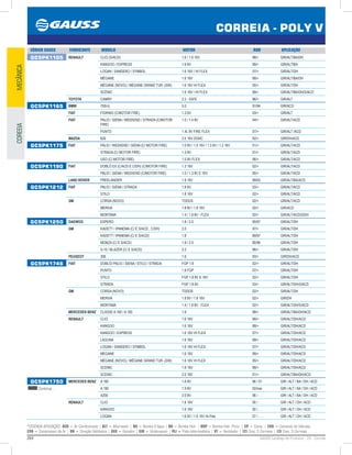 264 GAUSS Catálogo de Produtos - 24 - Correia
*LEGENDA APLICAÇÃO: ACD = Ar Condicionado | ALT = Alternador | BA = Bomba D’água | BH = Bomba Hidr. | BHP = Bomba Hidr. Princ. | CP = Comp. | CVA = Comando de Válvulas
CPA = Compressor de Ar | DH = Direção Hidráulica | GER = Gerador | GIR = Virabrequim | PLI = Polia Intermediária | VT = Ventilador | (2) Conj. 2 Correias | (3) Conj. 3 Correias
CORREIA - POLY V
MECÂNICACOREEIA
CÓDIGO GAUSS FABRICANTE MODELO MOTOR ANO APLICAÇÃO
GC5PK1105 RENAULT CLIO (S/ACD) 1.6 / 1.6 16V 98/ GIR/ALT/BA/DH
KANGOO / EXPRESS 1.6 8V 99/ GIR/ALT/BA
LOGAN / SANDERO / SYMBOL 1.6 16V / HI FLEX 07/ GIR/ALT/DH
MÉGANE 1.6 16V 99/ GIR/ALT/BA/DH
MÉGANE (NOVO) / MÉGANE GRAND TUR -(SW) 1.6 16V HI FLEX 05/ GIR/ALT/DH
SCÉNIC 1.6 16V / HI FLEX 99/ GIR/ALT/BA/DH/S/ACD
TOYOTA CAMRY 2.2 - 5SFE 96/ GIR/ALT
GC5PK1165 BMW 750I-IL 5.0 91/94 GIR/ACD
FIAT FIORINO (C/MOTOR FIRE) 1.3 8V 03/ GIR/ALT
FIAT PALIO / SIENA / WEEKEND / STRADA (C/MOTOR
FIRE)
1.0 / 1.4 8V 04/ GIR/ALT/ACD
PUNTO 1.4L 8V FIRE FLEX 07/ GIR/ALT /ACD
MAZDA 626 2.0 16V DOHC 92/ GIR/DH/ACD
GC5PK1175 FIAT PALIO / WEEKEND / SIENA (C/ MOTOR FIRE) 1.0 8V / 1.0 16V / 1.3 8V / 1.3 16V 01/ GIR/ALT/ACD
STRADA (C/ MOTOR FIRE) 1.3 8V 01/ GIR/ALT/ACD
USO (C/ MOTOR FIRE) 1.0 8V FLEX 06/ GIR/ALT/ACD
GC5PK1190 FIAT DOBLÒ EX (C/ACD E C/DH) (C/MOTOR FIRE) 1.3 16V 02/ GIR/ALT/ACD
PALIO / SIENA / WEEKEND (C/MOTOR FIRE) 1.0 / 1.3 8V E 16V 00/ GIR/ALT/ACD
LAND ROVER FREELANDER 1.8 16V 99/00 GIR/ALT/BA/ACD
GC5PK1212 FIAT PALIO / SIENA / STRADA 1.8 8V 03/ GIR/ALT/ACD
STILO 1.8 16V 02/ GIR/ALT/ACD
GM CORSA (NOVO) TODOS 02/ GIR/ALT/ACD
MERIVA 1.8 8V / 1.8 16V 02/ GIR/ACD
MONTANA 1.4 / 1.8 8V - FLEX 02/ GIR/ALT/ACD/S/DH
GC5PK1250 DAEWOO ESPERO 1.8 / 2.0 95/97 GIR/ALT/DH
GM KADETT / IPANEMA (C/ E S/ACD , C/DH) 2.0 97/ GIR/ALT/DH
KADETT / IPANEMA (C/ E S/ACD) 1.8 89/97 GIR/ALT/DH
MONZA (C/ E S/ACD) 1.8 / 2.0 90/96 GIR/ALT/DH
S-10 / BLAZER (C/ E S/ACD) 2.2 96/ GIR/ALT/DH
PEUGEOT 306 1.6 93/ GIR/DH/ACD
GC5PK1746 FIAT DOBLÒ/ PALIO / SIENA / STILO / STRADA FGP 1.8 02/ GIR/ALT/DH
PUNTO 1.8 FGP 07/ GIR/ALT/DH
STILO FGP 1.8 8V E 16V 02/ GIR/ALT/DH
STRADA FGP 1.8 8V 03/ GIR/ALT/DH/S/ACD
GM CORSA (NOVO) TODOS 02/ GIR/ALT/DH
MERIVA 1.8 8V / 1.8 16V 02/ GIR/DH
MONTANA 1.4 / 1.8 8V - FLEX 02/ GIR/ALT/DH/S/ACD
MERCEDES BENZ CLASSE A 160 / A 190 1.6 98/ GIR/ALT/BA/DH/ACD
RENAULT CLIO 1.6 16V 99/ GIR/ALT/DH/ACD
KANGOO 1.6 16V 99/ GIR/ALT/DH/ACD
KANGOO / EXPRESS 1.6 16V HI FLEX 07/ GIR/ALT/DH/ACD
LAGUNA 1.6 16V 99/ GIR/ALT/DH/ACD
LOGAN / SANDERO / SYMBOL 1.6 16V HI FLEX 07/ GIR/ALT/DH/ACD
MEGANE 1.6 16V 99/ GIR/ALT/DH/ACD
MÉGANE (NOVO) / MÉGANE GRAND TUR -(SW) 1.6 16V HI FLEX 05/ GIR/ALT/DH/ACD
SCENIC 1.6 16V 99/ GIR/ALT/DH/ACD
SCENIC 2.0 16V 01/ GIR/ALT/BA/DH/ACD
GC5PK1750
Continua...
MERCEDES BENZ A 160 1.6 8V 98 / 01 GIR / ALT / BA / DH / ACD
A 190 1.9 8V 02/mai GIR / ALT / BA / DH / ACD
A200 2.0 8V 06 / . . . GIR / ALT / BA / DH / ACD
RENAULT CLIO 1.6 16V 00 / . . . GIR / ALT / DH / ACD
KANGOO 1.6 16V 00 / . . . GIR / ALT / DH / ACD
LOGAN 1.6 8V / 1.6 16V Hi-Flex 07 / . . . GIR / ALT / DH / ACD
 