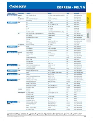 269GAUSS Catálogo de Produtos - 24 - Correia
*LEGENDA APLICAÇÃO: ACD = Ar Condicionado | ALT = Alternador | BA = Bomba D’água | BH = Bomba Hidr. | BHP = Bomba Hidr. Princ. | CP = Comp. | CVA = Comando de Válvulas
CPA = Compressor de Ar | DH = Direção Hidráulica | GER = Gerador | GIR = Virabrequim | PLI = Polia Intermediária | VT = Ventilador | (2) Conj. 2 Correias | (3) Conj. 3 Correias
CORREIA - POLY V
MECÂNICACORREIA
CÓDIGO GAUSS FABRICANTE MODELO MOTOR ANO APLICAÇÃO
GC6PK1795 RENAULT VAN / FURGÃO MASTER 2.5 16V DCI TURBO DIESEL ELETRÔNICO 05/ GIR/ALT/BA/DH/ ACD
SEAT IBIZA 1.0 16V 02/ GIR/ALT/DH/ACD
VOLKSWAGEN GOL / PARATI (C/ACD E C/DH) 1.0 MI E 1.0 16V TURBO 97/ GIR/ALT/DH/ACD
POLO (NOVO) 1.0 16V 02/ GIR/ALT/DH/ACD
GC6PK1885 AUDI A4 V6 - 2.8 30V 96/ GIR/ALT/ACD
A4 2.6 / 2.8 / 2.4 30V / 2.8 30V 96/ GIR/ALT/ACD
A4 V6 - 2.6 / 2.8 FEV 96/ GIR/ALT/ACD
A6 S6 2.4 / 2.8 30V 97/ GIR/ALT/ACD
A8 V6 - 2.8 30V 96/ GIR/ALT/ACD
ALLROAD QUATRO 2.7 30V V6 (MOTOR REFERÊNCIA-ARE) 00/ GIR/ALT/ACD
GM S-10 / BLAZER (DIR. ELETRO HIDRÁULICA) 2.8 MWM DIESEL 02/ GIR/ALT/BA/ACD
S-10 / BLAZER 2.8 MWM DIESEL 00/01 GIR/ALT/BA/DH C/ACD
SILVERADO (C/ACD E C/DH) 4.2 MWM 97/ GIR/ALT/BA/DH/ACD
VECTRA TODOS 97/ ACD -NÃO ORIG. DUPLO AR
3500HD MWM SPRINT 6.07T 4.2L 00/ GIR/ALT/BA/DH/ACD
6150 (C/ACD) MWM 6.07 THD 4.2L 96/ GIR/ALT/BA/DH
VOLKSWAGEN PASSAT / VARIANT V6 - 2.8 30V 96/ GIR/ALT/ACD
GC6PK1891 GM ASTRA 1.8 / 2.0 04/ GIR/ALT/DH/ACD
VECTRA NOVO 2.0 8V FLEX POWER 06/ GIR/ALT/DH/ACD
VECTRA NOVO 2.4 16V FLEX POWER 06/ GIR/ALT/DH/ACD
GC6PK1900 DAEWOO NUBIRA (C/ACD) 2.0 16V 97/ GIR/ALT/DH/ACD
GM ASTRA (C/ACD) 1.8 / 2.0 8V E 16V 91/ GIR/ALT/DH/ACD
ASTRA 2.0 IMPORTADO 95/95 GIR/ALT/BA/DH/ACD
CALIBRA (IMPORTADO) 2.0 94/95 GIR/ALT/DH/ACD
S10 / BLAZER 2.2 96/ GIR/ALT/ACD
VECTRA (C/ACD) 2.0 93/ GIR/ALT/DH/ACD
VECTRA (C/ACD 2.2 8V E 16V 98/ GIR/ALT/DH/ACD
GC6PK1905 FORD FIESTA / COURIER (C/ACD E C/DH) ENDURA 1.0 / 1.3 96/ GIR/ALT/BA/DH/ACD
TAURUS (C/ACD E C/DH) TODOS 97/ GIR/ALT/BA /DH/ACD
GM ASTRA NOVO (C/ACD 1.8 / 2.0 8V E 16V 98/03 GIR/ALT/DH/ACD
GC6PK1920 FORD ESCORT / SW (C/ACD E C/DH) ZETEC 1.8 16V 97/ GIR/ALT/BA /DH/ACD
F-250 XL / XLT / MWM 4.2 TURBO DIESEL 98/ GIR/ALT/BA/DH C/ACD
GC6PK1930 FORD COURIER ZETEC 1.4 16V 97/ GIR/ALT/BA/DH/ACD
FIESTA / COURIER (S/ACD E C/DH) ZETEC 1.4 16V 96/ GIR/ALT/BA/DH/ACD
KA (C/ACD E C/DH) ENDURA 1.0 / 1.3 97/ GIR/ALT/BA/DH/ACD
GC6PK2050 FORD COURIER (C/ACD E S/DH) ZETEC ROCAM 1.0 / 1.6 SET 99/ GIR/ALT/BA/ACD/S/DH
ESCORT (C/ACD E S/DH) ZETEC ROCAM 1.6 SET 99/ GIR/ALT/BA/ACD
F-1000 / F-2000 (S/ACD) 4.9 94/ GIR/ALT/BA/DH
FIESTA (C/ACD E S/DH) ZETEC ROCAM 1.0 / 1.6 SET 99/ GIR/ALT/BA/ACD
KA (C/ACD E S/DH) ZETEC ROCAM 1.0 / 1.6 SET 99/ GIR/ALT/BA/ACD
HYUNDAI SANTA FÉ 2.7 V6 2001/ GIR/ALT/DH/ACD
TUCSON 2.7 V6 2005/ GIR/ALT/DH/ACD
MERCEDES BENZ CLASSE C (W202) 1.8 16V / 2.0 16V / 2.2 16V 93/ GIR/ALT
CLASSE CLK 200 2.0 97/ GIR/ALT
CLASSE E (W 124) 2.0 16V / 2.2 16V 93/ GIR/ALT
CLASSE E (W 210) V6 - 2.0 / 2.3 95/ GIR/ALT
CLASSE SLK (W 170 2.0 96/ GIR/ALT
GC6PK2100
Continua...
FORD COURIER (C/ACD E C/DH) ZETEC ROCAM 1.0 / 1.6 SET 99/ GIR/ALT/BA/DH/ACD
ESCORT (C/ACD E C/DH) ZETEC ROCAM 1.6 SET 99/ GIR/ALT/BA/DH/ACD
FIESTA ZETEC ROCAM 1.0 / 1.6 SET 99/ GIR/ALT/BA/DH/ACD
FOCUS (C/ACD E C/DH) 2.0 16V 02/ GIR/ALT/BA/DH/ACD
KA (C/ACD E C/DH) ZETEC ROCAM 1.0 SET 99/ GIR/ALT/BA/DH/ACD
 