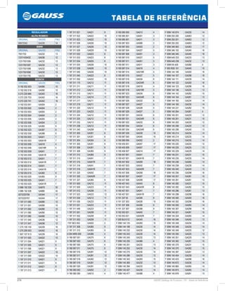 274 GAUSS Catálogo de Produtos - 24 - Tabela de Referência
TABELA DE REFERÊNCIA
1 197 311 021 GA021 9
1 197 311 022 GA022 10
1 197 311 023 GA022 10
1 197 311 026 GA026 10
1 197 311 027 GA026 10
1 197 311 028 GA029 10
1 197 311 032 GA023 8
1 197 311 033 GA023 8
1 197 311 034 GA025 8
1 197 311 035 GA026 10
1 197 311 038 GA026 10
1 197 311 040 GA026 10
1 197 311 045 GA023 8
1 197 311 050 GA022 10
1 197 311 175 GA212 11
1 197 311 211 GA211 11
1 197 311 212 GA212 11
1 197 311 213 GA211 11
1 197 311 214 GA214 11
1 197 311 217 GA211 11
1 197 311 219 GA211 11
1 197 311 220 GA212 11
1 197 311 223 GA223 11
1 197 311 224 GA212 11
1 197 311 225 GA212 11
1 197 311 232 GA212 11
1 197 311 238 GA212 11
1 197 311 240 GA208 11
1 197 311 300 GA301 8
1 197 311 301 GA301 8
1 197 311 304 GA304 9
1 197 311 305 GA301 8
1 197 311 306 GA301 8
1 197 311 308 GA365 9
1 197 311 312 GA365 9
1 197 311 315 GA041 7
1 197 311 315 GA041R 7
1 197 311 316 GA041 7
1 197 311 316 GA041R 7
1 197 311 320 GA042 7
1 197 311 320 GA042R 7
1 197 311 327 GA365 9
1 197 311 500 GA212 11
1 197 311 500 GA223 11
1 197 311 512 GA208 11
1 197 311 523 GA523 12
1 197 311 530 GA212 11
1 197 311 530 GA223 11
1 197 311 531 GA223 11
1 197 311 548 GA223 11
1 197 311 551 GA208 11
1 197 311 552 GA208 11
1 197 311 553 GA208 11
1197 BE3 002 GA002 2
2 197 311 308 GA365 9
2 197 311 312 GA365 9
6 004 MR0 000 GA366 4
9 190 067 001 GA375 6
9 190 067 003 GA375 6
9 190 067 005 GA375 6
9 190 067 011 GA375 6
9 190 067 016 GA391 12
9 190 067 017 GA391 12
9 190 067 018 GA392 12
9 190 067 019 GA391 12
9 190 067 020 GA391 12
9 190 083 002 GA002 2
9 190 085 000 GA012 4
REGULADOR
ALFA ROMEO
ORIGINAL GAUSS PÁG
60672342 GA230 14
BMW
ORIGINAL GAUSS PÁG
7501752 GA232 13
12311435432 GA036 12
12317501595 GA232 13
12317501597 GA232 13
12317501599 GA232 13
12317501690 GA232 13
12317501755 GA232 13
BOSCH
ORIGINAL GAUSS PÁG
0 192 052 003 GA090 10
0 192 052 018 GA090 10
0 272 220 684 GA342 16
0 272 220 703 GA342 16
0 272 220 741 GA342 16
0 192 033 001 GA004 2
0 192 033 002 GA004 2
0 192 033 003 GA005 2
0 192 033 004 GA004 2
0 192 033 005 GA005 2
0 192 033 006 GA004 2
0 192 035 020 GA365 9
0 192 052 023 GA397 9
0 192 052 030 GA398 9
0 192 053 003 GA041 7
0 192 053 003 GA041R 7
0 192 053 006 GA018 4
0 192 053 006 GA018R 5
0 192 053 009 GA041 7
0 192 053 009 GA041R 7
0 192 053 012 GA041 7
0 192 053 012 GA041R 7
0 192 053 014 GA041 7
0 192 053 014 GA041R 7
0 192 053 015 GA365 9
0 192 053 020 GA365 9
0 192 053 025 GA041 7
0 192 053 025 GA041R 7
0 986 192 026 GA879 30
0 986 192 026 GA880 30
0272220706 GA344 17
0272220707 GA344 17
1 197 311 000 GA090 10
1 197 311 001 GA090 10
1 197 311 002 GA090 10
1 197 311 090 GA090 10
1 197 311 090 GA090 10
1 197 311 545 GA036 12
1 197 311 547 GA036 12
1 275 105 104 GA339 16
1 275 200 003 GA342 16
1 907 107 613 GA339 16
1 197 311 003 GA022 10
1 197 311 004 GA021 9
1 197 311 005 GA021 9
1 197 311 006 GA021 9
1 197 311 007 GA022 10
1 197 311 009 GA022 10
1 197 311 010 GA021 9
1 197 311 011 GA021 9
1 197 311 012 GA021 9
1 197 311 013 GA021 9
9 190 085 000 GA013 4
9 190 085 001 GA001 3
9 190 085 001 GA011 3
9 190 087 003 GA999 2
9 190 087 003 GA003 2
9 190 087 004 GA027 5
9 190 087 006 GA001 3
9 190 087 010 GA027 5
9 190 087 011 GA001 3
9 190 087 011 GA011 3
9 190 087 014 GA018 4
9 190 087 014 GA018R 5
9 190 087 015 GA027 5
9 190 087 016 GA034 6
9 190 087 016 GA034R 6
9 190 087 018 GA018 4
9 190 087 018 GA018R 5
9 190 087 023 GA034 6
9 190 087 023 GA034R 6
9 190 087 026 GA032 6
9 190 087 027 GA027 5
9 190 087 028 GA028 5
9 190 087 029 GA027 5
9 190 087 031 GA034 6
9 190 087 031 GA034R 6
9 190 087 032 GA032 6
9 190 087 034 GA034 6
9 190 087 034 GA034R 6
9 190 087 039 GA039 10
9 190 087 040 GA040 10
9 190 089 099 GA002 2
9 190 455 001 GA057 17
9 190 455 009 GA057 17
9 190 456 007 GA014 17
9 190 457 001 GA041 7
9 190 457 001 GA041R 7
9 190 457 002 GA059 18
9 190 457 003 GA042 7
9 190 457 003 GA042R 7
9 190 457 006 GA058 18
9 190 457 007 GA007 17
9 190 457 008 GA008 17
9 190 457 043 GA043 8
9 190 457 043 GA043R 8
9 190 457 051 GA041 7
9 190 457 051 GA041R 7
9 191 337 02 GA306 9
9 191 337 303 GA026 10
9 191 337 306 GA306 9
9 191 337 307 GA306 9
9 192 053 021 GA042 7
9 192 053 021 GA042R 7
F 000 BL9 012 GA343 16
F 00M 144 125 GA283 15
F 00M 144 189 GA230 14
F 00M 145 232 GA230 14
F 00M 145 243 GA230 14
F 00M 145 245 GA232 13
F 00M 145 250 GA366 4
F 00M 145 251 GA232 13
F 00M 145 252 GA230 14
F 00M 145 270 GA230 14
F 00M 145 286 GA233 13
F 00M 145 343 GA283 15
F 00M 145 360 GA232 13
F 00M 145 394 GA233 13
F 00M 145 427 GA230 14
F 00M 145 477 GA366 4
F 00M 145 674 GA230 14
F 00M 255 200 GA063 12
F 00M 255 201 GA063 12
F 00M 255 202 GA063 12
F 00M 346 063 GA363 17
F 00M 346 102 GA340 16
F 00M 346 340 GA340 16
F 00M A45 233 GA233 13
F 00M A45 236 GA232 13
F 00M145 426 GA366 4
F 000 RS0 101  GA040 10
F 00M 144 106 GA300 16
F 00M 144 107 GA298 16
F 00M 144 111 GA239 14
F 00M 144 122 GA300 16
F 00M 144 123 GA298 16
F 00M 144 136 GA225 13
F 00M 144 142 GA282 15
F 00M 144 154 GA261 13
F 00M 144 183 GA234 14
F 00M 144 183 GA235 14
F 00M 144 231 GA282 15
F 00M 145 264 GA367 4
F 00M 145 201 GA220 12
F 00M 145 201 GA231 15
F 00M 145 203 GA220 12
F 00M 145 206 GA220 12
F 00M 145 206 GA240 13
F 00M 145 214 GA234 14
F 00M 145 214 GA235 14
F 00M 145 215 GA235 14
F 00M 145 220 GA220 12
F 00M 145 225 GA225 13
F 00M 145 229 GA229 14
F 00M 145 231 GA231 15
F 00M 145 235 GA235 14
F 00M 145 236 GA265 14
F 00M 145 239 GA239 14
F 00M 145 240 GA240 13
F 00M 145 256 GA298 16
F 00M 145 257 GA281 15
F 00M 145 261 GA261 13
F 00M 145 282 GA231 15
F 00M 145 282 GA282 15
F 00M 145 296 GA261 13
F 00M 145 298 GA298 16
F 00M 145 300 GA300 16
F 00M 145 302 GA298 16
F 00M 145 305 GA265 14
F 00M 145 307 GA298 16
F 00M 145 321 GA281 15
F 00M 145 324 GA265 14
F 00M 145 346 GA240 13
F 00M 145 348 GA234 14
F 00M 145 348 GA235 14
F 00M 145 349 GA220 12
F 00M 145 350 GA225 13
F 00M 145 351 GA229 14
F 00M 145 362 GA281 15
F 00M 145 370 GA231 15
F 00M 145 370 GA282 15
F 00M 145 397 GA261 13
F 00M 145 404 GA239 14
F 00M 145 423 GA298 16
F 00M 145 672 GA235 14
F 00M 145 865 GA265 14
F 00M 145 873 GA265 14
F 00M 145 876 GA261 13
 