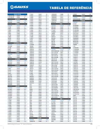 275GAUSS Catálogo de Produtos - 24 - Tabela de Referência
TABELA DE REFERÊNCIA
REGULADOR
F 00M A45 206 GA220 12
F 010 RS0 201 GA306 9
BOWERS
ORIGINAL GAUSS PÁG
BAO3249 GA858 46
CARGO
ORIGINAL GAUSS PÁG
131906 GA409 21
133543 GA248 28
135026 GA883 31
135547 GA702 23
136545 GA365 9
137189 GA248 28
139669 GA422 37
230790 GA123 37
235450 GA426 42
36555 GA392 12
CATERPILLAR
ORIGINAL GAUSS PÁG
185-2648 GA448 53
2P1699 GA236 20
6N3821 GA236 20
952329 GA236 20
CHERY
ORIGINAL GAUSS PÁG
11143 GA602 18
JFZ1753 GA602 18
CITROËN
ORIGINAL GAUSS PÁG
96217914 GA230 14
96408787 GA230 14
DAEWOO
ORIGINAL GAUSS PÁG
219091 GA416 22
219139 GA416 22
271710 GA940 18
276010 GA416 22
29219091 GA416 22
96221945 GA416 22
96224431 GA416 22
96224432 GA416 22
96252115 GA416 22
96252548 GA416 22
96303556 GA416 22
DELCO
ORIGINAL GAUSS PÁG
91174657 GA784 39
10475019 GA701 22
10479914 GA701 22
10479923 GA701 22
10479947 GA701 22
10479955 GA701 22
1105510 GA206 20
1116380 GA200 19
1116384 GA200 19
1116385 GA200 19
1116387 GA200 19
1116388 GA206 20
1116389 GA205 19
1116392 GA200 19
1116404 GA206 20
1116405 GA206 20
1116408 GA408 20
1116411 GA411 21
1116412 GA409 21
1116413 GA410 21
1116423 GA200 19
1116424 GA424 22
1116425 GA412 21
1116429 GA411 21
1116430 GA410 21
1116432 GA432 22
1116433 GA205 19
1116434 GA409 21
1116436 GA411 21
1116437 GA411 21
1116439 GA209 20
1116440 GA413 21
1116445 GA414 21
1116446 GA415 22
1117236 GA236 20
1119506 GA204 20
1119515 GA204 20
116428 GA408 20
119512 GA204 20
1204270 GA701 22
13148399 GA412 21
1894460 GA206 20
19009701 GA701 22
19009702 GA702 23
19009703 GA704 23
19009705 GA703 23
19009706 GA706 23
19009708 GA718 23
19009712 GA409 21
19009719 GA707 23
19009729 GA708 24
19009734 GA709 24
19009749 GA711 24
19009761 GA710 24
1984287 GA206 20
1987518 GA206 20
220198 GA944 25
271840 GA945 25
271850 GA942 25
7073864 GA199 19
94632541 GA203 19
94648534 GA201 19
94648534 GA203 19
94652566 GA202 19
94753743 GA941 24
D411 GA411 21
D413 GA410 21
D425 GA412 21
D600A GA410 21
D602A GA415 22
D635 GA204 20
D663 GA204 20
D669 GA205 19
D675 GA408 20
D677 GA411 21
D678 GA409 21
D681 GA410 21
D683 GA412 21
D684 GA409 21
D685 GA411 21
D698 GA411 21
D699 GA408 20
DE 701 GA701 22
DE125 GA412 21
GRE796 GA785 39
GRE804 GA785 39
DELCO
ORIGINAL GAUSS PÁG
1260002190 GA866 51
1260002450 GA866 51
1266000040 GA141 53
1266000042 GA141 53
1266000150 GA142 54
1266003490 GA135 53
RTM A115I GA151 25
FIAT
ORIGINAL GAUSS PÁG
60672342 GA230 14
60673305 GA230 14
71716671 GA230 14
77362556 GA233 13
7088205 GA151 25
8190407 GA117 35
83600151 GA119 36
83614251 GA132 36
9939826 GA119 36
9941193 GA119 36
9946195 GA502 58
99946065 GA132 36
9949367 GA230 14
FORD
ORIGINAL GAUSS PÁG
97MF10300AA/AB GA790 40
E43F-10316-AA GA811 26
E43Z-10316-B GA811 26
E63F-10316-AA GA811 26
E63F-10316-BB GA811 26
E8PZ10313A GA798 41
E8PZ10316A GA798 41
E9DF-10316-AA GA810 26
E9DF-10316-AA GA890 26
E9PZ-10316A GA785 39
F02Z-10316B GA785 39
F0DU-10316-AA GA810 26
F0DU-10316-AA GA890 26
F0DZ-10316-A GA810 26
F0DZ-10316-A GA890 26
F3AU-10316-AA GA812 26
F3AU-10316-AA GA892 27
F3AZ10316A GA812 26
F3AZ10316A GA892 27
F3AZ10346A GA812 26
F3AZ10346A GA892 27
F3RU10316AA GA812 26
F3RU10316AA GA892 27
F50U100359AA GA813 27
F50Y-10316-A GA813 27
F5DU-10316-AA GA810 26
F5DU-10316-AA GA890 26
F5OY-10316-A GA813 27
F6DU-10C359-AA GA814 27
F6DY-10316-A GA814 27
GM
ORIGINAL GAUSS PÁG
91174657 GA784 39
96221945 GA416 22
96303550 GA416 22
96303556 GA416 22
10493240 GA718 23
13582947 GA712 24
140475019 GA701 22
222725 GA712 24
90349704 GA026 10
90349907 GA026 10
93345333 GA200 19
94655898 GA200 19
D673 GA201 19
LRC25D GA712 24
HELLA
ORIGINAL GAUSS PÁG
5DR 004 244-001 GA255 29
HITACHI
ORIGINAL GAUSS PÁG
01E18Z GA263 30
23133D0200 GA246 27
23133Q4601 GA246 27
23133W1601 GA246 27
23133W1606 GA246 27
23133W7101 GA246 27
2321517B10 GA470 44
2321585L00 GA252 28
2331308515 GA470 44
2352805E06 GA248 28
2352818G01 GA248 28
8941674100 GA250 28
8970260520 GA250 28
FA8065A GA249 28
J134 GA258 29
L1100G3340 GA257 29
L1100G53402 GA257 29
L1100G8340 GA257 29
L1110G9340 GA257 29
L13513152 GA882 31
L15033155 GA250 28
L15043151 GA246 27
L15063151 GA246 27
L15063601 GA248 28
L15073301 GA246 27
L15093155 GA248 28
L16023153 GA248 28
L16063153 GA248 28
L160G1315 GA250 28
L165G2315 GA252 28
L170-33152 GA253 29
L170-G1315 GA249 28
L170G-3319 GA251 28
L170G-6308 GA251 28
L170G6315 GA258 29
L170G-7315 GA251 28
L180G2340 GA252 28
L180G23401 GA258 29
L180G6340 GA252 28
L185G2340 GA256 29
L185G-2340 GA259 30
L190 G33 401 GA254 29
LR15043151 GA246 27
LR170-33152 GA253 29
LR170G-7315 GA251 28
Q4601 GA246 27
TR1Z-27 GA880 30
TR1Z-28 GA879 30
TR1Z-33 GA880 30
TR1Z-34 GA880 30
TR1Z-43 GA247 27
TR1Z-43 GA830 30
TR1Z-44 GA882 31
TR1Z-46 GA881 31
TR1Z-47 GA880 30
TR1Z-48 GA880 30
TR1Z-49 GA882 31
TR1Z-53 GA830 30
TR1Z-56 GA880 30
TR1Z-62 GA247 27
TR1Z-62 GA830 30
TR1Z-63 GA882 31
 