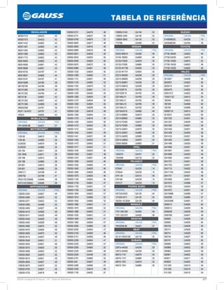 277GAUSS Catálogo de Produtos - 24 - Tabela de Referência
TABELA DE REFERÊNCIA
REGULADOR
MD607372 GA423 42
MD607570 GA423 42
MD611432 GA802 43
MD611481 GA809 44
MD611565 GA802 43
MD611588 GA802 43
MD611710 GA802 43
MD618483 GA802 43
MD618569 GA801 43
MD618696 GA801 43
MD618735 GA797 41
MD618957 GA806 44
MD619167 GA797 41
MD619268 GA780 39
ME700799 GA789 38
ME701260 GA789 38
ME701302 GA794 41
ME70136 GA857 43
ME701363 GA857 43
ME701399 GA808 44
MM502585 GA781 39
RGF1-18-W70 GA797 41
VR425 GA804 43
MOBILETRON
ORIGINAL GAUSS PÁG
VR-H2009-86 GA421 37
MOTORCRAFT
ORIGINAL GAUSS PÁG
1GR-80 GA810 26
1GR-80 GA890 26
EGR255 GA879 30
EGR255 GA880 30
GR-784 GA811 26
GR-784B GA811 26
GR-798 GA810 26
GR-798 GA890 26
GR-801 GA810 26
GR-801 GA890 26
GRE317 GA798 41
GRE792 GA798 41
XR2U10C359AB GA846 26
XS7U10C359AC GA846 26
NIPPONDENSO
ORIGINAL GAUSS PÁG
126000-0340 GA827 49
126000-0360 GA875 52
126000-0371 GA823 52
126000-0380 GA498 53
126000-0400 GA827 49
126000-0410 GA826 49
126000-0411 GA826 49
126000-0430 GA829 49
126000-0440 GA828 49
126000-0460 GA875 52
126000-0470 GA826 49
126000-0500 GA875 52
126000-0510 GA827 49
126000-0540 GA841 51
126000-0550 GA821 48
126000-0570 GA840 50
126000-0580 GA823 52
126000-0600 GA870 52
126000-0610 GA831 49
126000-0650 GA827 49
126000-0670 GA875 52
126000-0700 GA827 49
126000-0720 GA818 48
126000-0721 GA818 48
126000-0731 GA827 49
126000-0760 GA870 52
126000-0840 GA817 48
126000-0850 GA816 48
126000-0880 GA816 48
126000-0931 GA833 50
126000-0932 GA833 50
126000-0940 GA824 50
126000-0970 GA872 52
126000-0980 GA821 48
126000-1030 GA824 50
126000-1060 GA845 51
126000-1110 GA831 49
126000-1130 GA862 52
126000-1160 GA870 52
126000-1170 GA841 51
126000-1200 GA832 50
126000-1260 GA834 50
126000-1270 GA834 50
126000-1300 GA824 50
126000-1310 GA828 49
126000-1330 GA818 48
126000-1360 GA844 51
126000-1370 GA816 48
126000-1400 GA833 50
126000-1410 GA824 50
126000-1410 GA843 51
126000-1440 GA831 49
126000-1441 GA831 49
126000-1450 GA833 50
126000-1470 GA842 51
126000-1471 GA842 51
126000-1530 GA833 50
126000-1550 GA821 48
126000-1570 GA821 48
126000-1580 GA820 46
126000-1630 GA860 47
126000-1640  GA820 46
126000-1660 GA820 46
126000-1670 GA820 46
126000-1700 GA824 50
126000-1730 GA851 47
126000-1750 GA851 47
126000-1760 GA862 52
126000-1800 GA822 47
126000-1810 GA865 52
126000-1850 GA865 52
126000-1860 GA843 51
126000-1870 GA865 52
126000-1880 GA843 51
126000-1930 GA851 47
126000-1940 GA853 47
126000-1960 GA854 47
126000-2000 GA865 52
126000-2050 GA854 47
126000-2150 GA850 46
126000-2151 GA850 46
126000-2200 GA854 47
126000-2250 GA854 47
126000-2260 GA865 52
126000-2320 GA861 48
126000-2540 GA448 53
126000-2791 GA862 52
126000-340 GA827 49
126000-3480 GA860 47
126000-7040 GA819 48
126000-7100 GA852 47
126600-0140 GA140 53
126600-3350 GA140 53
126600-3640 GA130 53
7T2798 GA498 53
NISSAN
ORIGINAL GAUSS PÁG
22020-85M10 GA258 29
23100-7B000 GA858 46
23125-F2500 GA879 30
23125-F2500 GA880 30
23125-W1700 GA830 30
23125-W1701 GA830 30
23215-0M000 GA258 29
23215-0M800 GA258 29
23215-0M801 GA258 29
23215-0M810 GA258 29
2321535F10 GA785 39
2321535F10 GA792 40
2321564J11 GA785 39
2321564J11 GA792 40
2321564J12 GA785 39
2321564J12 GA792 40
23215AG010 GA856 46
23215-B9800 GA879 30
23215-B9800 GA880 30
23215-P2500 GA879 30
23215-P2500 GA880 30
23215-Q4601 GA879 30
23215-Q4601 GA880 30
23215-Q4602 GA880 30
23215-Q4602 GA879 30
23500-99008 GA883 31
OPEL
ORIGINAL GAUSS PÁG
1204270 GA701 22
1204288 GA718 23
PEUGEOT
ORIGINAL GAUSS PÁG
57054F GA230 14
5705AA GA230 14
5761.40 GA515 59
5761A8 GA230 14
5761C7 GA233 13
POONG SUNG
ORIGINAL GAUSS PÁG
OK72A24520 GA126 54
121500-0011 GA125 54
OK054-18-300A GA128 54
RENAULT
ORIGINAL GAUSS PÁG
7701 049 500 GA504 59
7701 203 872 GA500 58
REGITAR
ORIGINAL GAUSS PÁG
VRH2009-86 GA421 37
SEAT
ORIGINAL GAUSS PÁG
SE1411903019A GA116 35
SUBARU
ORIGINAL GAUSS PÁG
23815-AA050 GA256 29
23815-AA050 GA259 30
49575-7101 GA879 30
49575-7101 GA880 30
49575-7301 GA879 30
49575-7301 GA880 30
SUZUKI
ORIGINAL GAUSS PÁG
3140068D02 GA230 14
3250066D00 GA784 39
TOYOTA
ORIGINAL GAUSS PÁG
27700-35040 GA820 46
27700-63030 GA875 52
27700-72050 GA875 52
27700-74030 GA820 46
27700-75030 GA820 46
VALEO
ORIGINAL GAUSS PÁG
2610427 GA939 56
2655001 GA922 56
2655415 GA921 56
2655479 GA922 56
20051012 GA922 56
133421122 GA913 55
182046 GA652 59
182169 GA969 60
182769 GA969 60
20080710 GA913 55
2518337 GA929 60
2521335 GA501 58
2541291 GA929 60
2541392 GA501 58
2541404 GA501 58
2541406 GA500 58
2541433 GA501 58
2541493 GA501 58
2541496 GA500 58
2541666 GA501 58
2541667 GA501 58
2541668 GA503 58
2541682 GA501 58
2541701 GA501 58
2541702 GA501 58
2541715 GA502 58
2541715C GA502 58
2541721 GA501 58
2541800 GA501 58
2541915 GA996 57
2541952 GA504 59
2541972 GA501 58
2541996B GA996 57
2542299 GA984 57
2542549B GA997 57
2590512 GA926 60
2590512 GA929 60
2590558 GA639 59
2590768 GA501 58
300692 GA926 60
300692 GA929 60
300725 GA639 59
300741 GA926 60
300741 GA929 60
300744 GA927 60
300747 GA929 60
300806 GA652 59
300868 GA652 59
300883 GA639 59
300901 GA652 59
493811 GA911 55
493820 GA920 56
510 002 GA510 54
510 004 GA510 54
510 005 GA510 54
 