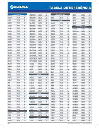280 GAUSS Catálogo de Produtos - 24 - Tabela de Referência
TABELA DE REFERÊNCIA
UBB251 GA1841 108
UBB252 GA1840 108
UBB253 GA1841 108
UBB254 GA1843 109
UBB255 GA1451 105
UBB405 GA1706 70
UBB432 GA1701 70
UBB814 GA1306 94
MAGNETI MARELLI
ORIGINAL GAUSS PAG
00084574 GA1307 94
063622201010 GA1505 95
54209382 GA1307 94
54209741 GA1307 94
63320013 GA1501 95
63320018 GA1501 95
63320026 GA1501 95
63321021 GA1501 95
63321022 GA1501 95
63321056 GA1501 95
63321064 GA1501 95
63320015 GA1501 95
63320016 GA1501 95
63320017 GA1501 95
63320303 GA1307 94
63321019 GA1501 95
63321020 GA1501 95
63321023 GA1501 95
63321025 GA1501 95
63621501 GA1500 95
63621503 GA1500 95
63621601 GA1501 95
63622001 GA1504 95
63622201 GA1505 95
63622901 GA1503 95
63623301 GA1301 94
63623301 GA1301 94
6362350 GA1301 94
63623501 GA1301 94
63623701 GA1300 93
63624201 GA1306 94
63624901 GA1300 93
74877471 GA1500 95
74878691 GA1500 95
84574 GA1307 94
940 038 206 GA1701 70
940 038 216 GA1311 86
940 038 301 GA1460 107
940 038 302 GA1461 107
940 038 302 GA1465 108
940 038 304 GA1455 106
940 038 305 GA1451 105
940 038 306 GA1462 107
940 038 307 GA1463 107
940 038 308 GA1454 106
940 038 309 GA1452 105
940 038 311 GA1464 107
940 038 315 GA1841 108
940 038 316 GA1840 108
940 038 318 GA1843 109
940 038 326 GA1841 108
940 038 330 GA1456 106
940 038 360 GA1543 79
940 038 364 GA1995 81
PRD4A GA1500 95
RDD 16 GA1501 95
RDD15 GA1501 95
RDD22 GA1505 95
LEECE NEVILLE
ORIGINAL GAUSS PAG
97084 GA1600 91
97085 GA1601 92
LUCAS
ORIGINAL GAUSS PAG
21222124 GA1500 95
21224163 GA1459 107
21225377 GA1464 107
21225378 GA1453 106
21225379 GA1458 106
21225386 GA1460 107
21225387 GA1463 107
21225388 GA1452 105
21225389 GA1451 105
21225390 GA1454 106
21225391 GA1457 106
21225394 GA1455 106
21225400 GA1461 107
21225400 GA1465 108
21225416 GA1462 107
21226106 GA1311 86
21226109 GA1311 86
2131044 GA1706 70
21510074 GA1251 103
21513131 GA1363 102
28500 GA1139 92
28506 GA1139 92
35213672 GA1271 92
35213120 GA1120 93
35213274 GA1274 93
35213404 GA1404 93
35213437 GA1271 92
35213682 GA1273 93
35213894 GA1272 93
592915 GA1841 108
80150 GA1137 92
80367 GA1137 92
80556 GA1138 92
84201 GA1138 92
84422 GA1138 92
84455 GA1138 92
84469 GA1137 92
84469H GA1137 92
84499 GA1138 92
84499F GA1138 92
84886 GA1137 92
84886E GA1137 92
84976 GA1139 92
UBB 232 GA1460 107
UBB 234 GA1455 106
UBB 235 GA1451 105
UBB 236 GA1462 107
UBB 237 GA1463 107
UBB 238 GA1454 106
UBB 240 GA1461 107
UBB 240 GA1465 108
UBB 242 GA1453 106
UBB 243 GA1464 107
UBB 244 GA1458 106
UBB 416 GA1321 69
UBB 701 GA1311 86
UBB 812 GA1500 95
UBB133 GA1138 92
UBB135 GA1138 92
UBB137 GA1137 92
UBB141 GA1138 92
UBB250 GA1841 108
83DB10304AA GA1543 79
85GB10304CA GA1706 70
86AB10304AA GA1705 70
86GB10304CA GA1706 70
D2OZ10304A GA1211 89
D4VY10304A GA1213 90
D6AZ10304A GA1210 89
D6AZ10304A GA1212 89
D9VY-10304-A GA1210 89
D9VY-10304-A GA1212 89
E2HZ10304B GA1213 90
E8PZ10301B GA1373 98
E8PZ10304A GA1371 97
E8PZ-10304-B GA1373 98
E9PZ10304A GA1375 98
E9YJ-10304A GA1347 66
F0HZ-10304-A GA1213 90
F0TZ-10304-A GA1211 89
F1TZ-10346-B GA1201 88
F5AZ-10304-AA GA1202 88
F5AZ-10304-BA GA1201 88
F5AZ-10346-BA GA1201 88
F5Z-10300FA GA1203 88
F6DU-10300BB GA1203 88
F6LU-10300CA GA1203 88
F6OU-10300AA GA1203 88
F6ZU-10300BB GA1203 88
F8AU10A366AAIP GA1206 89
F8RU10A366CAIP GA1205 89
F8WU10A366AAIP GA1204 89
FODU-10A366-DAIP GA1202 88
GY-1026-A GA1211 89
GY-1302-B GA1213 90
GY1306A GA1210 89
GY-1327 GA1210 89
GY-1327 GA1212 89
GY-1345-A GA1213 90
GYE1380 GA1373 98
HITACHI
ORIGINAL GAUSS PAG
L165G1320 GA1761 90
L170-33202 GA1764 90
L170-43202 GA1765 91
L170G1320 GA1761 90
L170G1320 GA1762 90
L170G2320 GA1760 90
L170G23202 GA1760 90
L170G23203 GA1760 90
L180G-7320 GA1768 91
L190G13201 GA1761 90
HONDA
ORIGINAL GAUSS PAG
04311P01014 GA1376 98
HYUNDAI
ORIGINAL GAUSS PAG
37300-32510 GA1218 96
373602B100 GA1812 110
INDIEL
ORIGINAL GAUSS PAG
35213939 GA1939 91
K03939 GA1939 91
ISKRA
ORIGINAL GAUSS PAG
16903314 GA1330 91
16903507 GA1331 90
JHECO
ORIGINAL GAUSS PAG
J11D19 GA1388 91
RETIFICADOR
10511353 GA1798 86
10512367 GA1799 86
112A06 GA1757 84
112M03 GA1755 84
1852209 GA1627 88
1875627 GA1627 88
1891055 GA1627 88
1959828 GA1828 84
1971987 GA1627 88
1984454 GA1806 88
1984638 GA1627 88
1987061 GA1806 88
1989658 GA1658 85
3472057 GA1804 87
347205758 GA1804 87
3472059 GA1804 87
3472060 GA1804 87
3472061 GA1804 87
3472062 GA1804 87
3472065 GA1804 87
3472066 GA1804 87
3472067 GA1804 87
3472068 GA1804 87
3472069 GA1804 87
3472070 GA1804 87
3472106 GA1805 87
3472121 GA1805 87
3472134 GA1805 87
3472311 GA1311 86
3472813 GA1804 87
3473234 GA1805 87
3473244 GA1805 87
3493008 GA1805 87
3493714 GA1804 87
3493716 GA1805 87
3493717 GA1805 87
3493721 GA1804 87
589714 GA1714 86
6065301 GA1804 87
7332312 GA1312 86
7982716 GA1311 86
7982718 GA1311 86
8460 GA1941 85
8465 GA1941 85
8466 GA1941 85
A12J04 GA1756 84
A3900 GA1210 89
A3900 GA1212 89
D3915 GA1627 88
D3924 GA1806 88
D3986 GA1806 88
D3990 GA1801 87
D3992 GA1802 87
DR5000 GA1627 88
DR5042 GA1627 88
DR5162 GA1658 85
DR5176 GA1801 87
DR5177 GA1802 87
DR5178 GA1800 86
DR5179 GA1803 87
FORD
ORIGINAL GAUSS PAG
230842 GA1204 89
230870 GA1206 89
233208 GA1205 89
613319 GA1543 79
6153350 GA1706 70
 