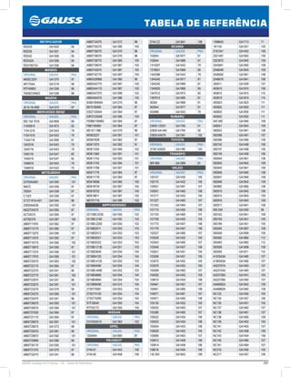 281GAUSS Catálogo de Produtos - 24 - Tabela de Referência
TABELA DE REFERÊNCIA
1398640 GA1713 71
181155 GA1451 105
2181241 GA1453 106
2521487 GA1842 109
2523972 GA1842 109
2545941 GA1840 108
2546048 GA1843 109
2546062 GA1841 108
2546076 GA1841 108
350011 GA1459 107
493810 GA1810 109
493815 GA1815 110
493819 GA1819 110
493823 GA1823 111
493825 GA1825 111
493830 GA1830 111
493832 GA1832 111
545 940 GA1840 108
546041 GA1843 109
590933 GA1841 108
592596 GA1461 107
592596 GA1465 108
592742 GA1458 106
592747 GA1456 106
592749 GA1456 106
592844 GA1841 108
592845 GA1842 109
592845 GA1841 108
592846 GA1840 108
592847 GA1840 108
592848 GA1843 109
592882 GA1882 108
592915 GA1842 109
592915 GA1843 109
592916 GA1843 109
592917 GA1841 108
593 054 GA1500 95
593163 GA1841 108
593195 GA1451 105
593199 GA1451 105
593204 GA1807 108
593408 GA1809 109
593482 GA1884 112
593483 GA1883 112
593508 GA1808 109
593509 GA1811 110
A103543A GA1460 107
A180593A GA1460 107
A523707A GA1463 107
A523724A GA1463 107
A523726A GA1451 105
A523728A GA1464 107
A546062A GA1842 109
A546860A GA1840 108
NC133 GA1450 105
NC134 GA1457 106
NC135 GA1451 105
NC137 GA1462 107
NC138 GA1461 107
NC138 GA1465 108
NC139 GA1452 105
NC141 GA1463 107
NC142 GA1458 106
NC143 GA1454 106
NC145 GA1460 107
NC161 GA1464 107
NC216 GA1450 105
NC217 GA1457 106
5744.C2 GA1841 108
SCANIA
ORIGINAL GAUSS PAG
102644 GA1977 81
102644 GA1989 81
1314207 GA1543 79
1318551 GA1968 80
1342386 GA1543 79
1344240 GA1977 81
1344240 GA1989 81
1345630 GA1968 80
1347012 GA1973 82
1387615 GA1995 81
36264  GA1989 81
362644  GA1977 81
424968 GA1543 79
SUBARU
ORIGINAL GAUSS PAG
23830-12G01 GA1765 91
23830-AA-040 GA1764 90
23830-KA070 GA1361 102
TOYOTA
ORIGINAL GAUSS PAG
27357-63020 GA1160 103
TRANSPO
ORIGINAL GAUSS PAG
IBR 989 GA1989 81
VALEO
ORIGINAL GAUSS PAG
100157 GA1450 105
100175 GA1452 105
100931 GA1461 107
100931 GA1465 108
101217 GA1452 105
101227 GA1462 107
101342 GA1464 107
101713 GA1455 106
101743 GA1460 107
101759 GA1452 105
101773 GA1457 106
101776 GA1457 106
102527 GA1460 107
103539 GA1452 105
103543 GA1460 107
103546 GA1457 106
103551 GA1451 105
103556 GA1451 105
103570 GA1452 105
103576 GA1452 105
104269 GA1462 107
104292 GA1452 105
104615 GA1454 106
104941 GA1461 107
104941 GA1465 108
104971 GA1461 107
104971 GA1465 108
105135 GA1452 105
105252 GA1463 107
105380 GA1460 107
105522 GA1454 106
105523 GA1454 106
105554 GA1453 106
105629 GA1452 105
105690 GA1463 107
105813 GA1458 106
105814 GA1458 106
106016 GA1454 106
135 293 GA1842 109
A860T34070 GA1372 98
A860T35270 GA1390 100
A860T38270 GA1270 96
A860T38570 GA1376 98
A860T38770 GA1385 100
A860T39070 GA1387 100
A860T42670 GA1387 100
A860T42770 GA1387 100
A860X29999 GA1380 99
A860X42770 GA1387 100
A860X44170 GA1387 100
A860X47070 GA1399 102
A860X64570 GA1386 100
B36618W60A GA1270 96
B67518W60 GA1364 97
E92Z10304A GA1364 97
E9PZ10304B GA1390 100
F008B118W60 GA1364 97
F8B118W60 GA1364 97
MD 611 586 GA1379 99
MD602227 GA1391 101
MD607828 GA1362 97
MD611070 GA1362 97
MD611254 GA1360 102
MD611564 GA1391 101
MD611742 GA1393 101
MD611742 GA1394 101
MD611768 GA1391 101
MD611776 GA1364 97
MD611778 GA1364 97
MD618568 GA1385 100
MD618734 GA1387 100
MD618752 GA1387 100
MD618811 GA1387 100
ME701716 GA1399 102
NIPPONDENSO
ORIGINAL GAUSS PAG
0211580-2230 GA1160 103
021580-2160 GA1160 103
021580-2250 GA1250 103
0215802511 GA1253 103
0215802512 GA1253 103
0215802521 GA1253 103
0215802522 GA1253 103
021580-3130 GA1251 103
0215803640 GA1254 104
0215804120 GA1254 104
021580-4120 GA1252 103
0215804490 GA1254 104
021580-4490 GA1252 103
0215804660 GA1254 104
0215804840 GA1254 104
0215806490 GA1315 104
2735770081 GA1253 103
2735774120 GA1254 104
2735774290 GA1254 104
RTF39240 GA1305 104
RTF40172 GA1304 104
NISSAN
ORIGINAL GAUSS PAG
2312453A10 GA1363 102
OPEL
ORIGINAL GAUSS PAG
1205454 GA1805 87
PEUGEOT
ORIGINAL GAUSS PAG
5744.61 GA1453 106
5744.65 GA1458 106
RETIFICADOR
RDD29 GA1503 95
RDD35 GA1301 94
RDD42 GA1306 94
RDD42A GA1306 94
RDD760724 GA1306 94
MANDO
ORIGINAL GAUSS PAG
A600C3201 GA1370 97
AR175AA GA1218 96
RTF49900 GA1358 96
TA600C04602 GA1358 96
MAZDA
ORIGINAL GAUSS PAG
JE15-18-W60 GA1370 97
MERCEDES BENZ
ORIGINAL GAUSS PAG
000 154 7016 GA1909 69
11540816 GA1973 82
11541216 GA1543 79
11541516 GA1543 79
11542116 GA1995 81
1543316 GA1543 79
1544716 GA1543 79
1545116 GA1547 82
1545416 GA1547 82
1546616 GA1543 79
1546916 GA1543 79
MITSUBISHI
ORIGINAL GAUSS PAG
23700AA061 GA1392 101
94675 GA1359 97
7920H GA1359 97
C1323 GA1359 97
31127-R1A-A01 GA1344 96
23830AA030 GA1392 101
A002T24570 GA1365 97
A2T24570 GA1365 97
A2T82378 GA1387 100
A860T11970 GA1362 97
A860T13170 GA1365 97
A860T13270 GA1395 101
A860T13370 GA1362 97
A860T16770 GA1360 102
A860T16970 GA1365 97
A860T17570 GA1395 101
A860T17970 GA1395 101
A860T20570 GA1363 102
A860T22170 GA1364 97
A860T22370 GA1341 96
A860T22770 GA1361 102
A860T22970 GA1341 96
A860T23070 GA1391 101
A860T23270 GA1379 99
A860T24270 GA1395 101
A860T25470 GA1341 96
A860T26070 GA1393 101
A860T26070 GA1394 101
A860T27020 GA1364 97
A860T27170 GA1364 97
A860T28070 GA1391 101
A860T28670 GA1373 98
A860T29370 GA1381 99
A860T29870 GA1392 101
A860T29999 GA1380 99
A860T30170 GA1392 101
A860T31370 GA1370 97
A860T32470 GA1341 96
 