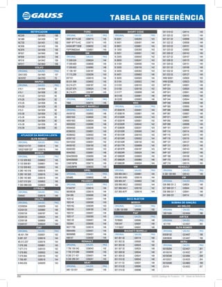 282 GAUSS Catálogo de Produtos - 24 - Tabela de Referência
TABELA DE REFERÊNCIA
SHORT CODE
ORIGINAL GAUSS PAG
B 02/01 GS6200 143
B 04/01 GS6401 144
B 08/01 GS6801 145
B 13/00 GS6300 143
B 20/01 GS6001 142
B 23/00 GS6042 142
B 28/00 GS6241 143
B 31/00 GS6595 144
B 33/00 GS6100 142
B 34/00 GS6302 143
B 34/01 GS6802 146
B 35/00 GS6500 144
B 51/04 GS6502 144
D 51/03 GS6103 142
D 51/50 GS6150 142
D 51/77 GS6699 145
IB 01/00 GS6901 146
IB 02/00 GS6900 146
VDO
ORIGINAL GAUSS PAG
AT-00401R GS6401 144
AT-00801R GS6801 145
AT-01200R GS6200 143
AT-02001R GS6001 142
AT-02300R GS6042 142
AT-02800R GS6241 143
AT-03100R GS6595 144
AT-05103R GS6103 142
AT-05104R GS6502 144
AT-05150R GS6150 142
AT-05177R GS6699 145
AT-08187R GS6187 143
AT-59524R GS6524 144
AT-59600R GS6600 145
AT-59602R GS6960 146
AT-59603R GS6524 144
VW
ORIGINAL GAUSS PAG
026.906.049.1 GS6801 145
026.906.049G GS6516 144
026.906.247 GS6802 146
026.998.049.2 GS6502 144
027.998.049-1 GS6150 142
037.906.457F GS6516 144
FORD
ORIGINAL GAUSS PAG
95BF-9F715-AB GS6715 145
95BF-9F715-AC GS6715 145
AXS4U9F715DB GS6002 142
F5PF9N825AA GS6801 145
GM
ORIGINAL GAUSS PAG
17.059.524 GS6524 144
17.059.600 GS6600 145
17.059.602 GS6960 146
17.108.187 GS6187 143
17.113.209 GS6209 143
837101 GS6516 144
90.531.999 GS6602 145
93.214.071 GS6187 143
93.227.674 GS6524 144
96.214.071 GS6187 143
MTE
ORIGINAL GAUSS PAG
7464 GS6715 145
MAGNETI MARELLI
ORIGINAL GAUSS PAG
40439102 GS6802 146
40001502 GS6600 145
40001902 GS6524 144
40002002 GS6960 146
40004502 GS6209 143
40380202 GS6801 145
40396502 GS6502 144
40397102 GS6103 142
40415202 GS6001 142
40430102 GS6150 142
40440302 GS6302 143
40442902 GS6901 146
9244290500 GS6900 146
9244290500 GS6200 143
CA001BPM GS6715 145
CA002BPM GS6002 142
OPEL
ORIGINAL GAUSS PAG
825485 GS6602 145
PEUGEOT
ORIGINAL GAUSS PAG
91540797 GS6516 144
96008036 GS6516 144
034 595 GS6595 144
1635 52 GS6401 144
1920 4X GS6300 143
1920 6Q GS6300 143
1920 8X GS6100 142
1920 N1 GS6401 144
1920 V7 GS6300 143
1920 X9 GS6401 144
1920AH GS6500 144
90271799 GS6516 144
95644484 GS6401 144
96069888 GS6401 144
A96157 GS6500 144
RENAULT
ORIGINAL GAUSS PAG
7 700 105 042 GS6042 142
7 700 273 699 GS6699 145
8 200 211 431 GS6401 144
8 200 299 241 GS6241 143
SEAT
ORIGINAL GAUSS PAG
048 133 031 GS6601 145
RETIFICADOR
NC245 GA1453 106
NC388 GA1459 107
NC730 GA1451 105
NC936 GA1452 105
NC976 GA1456 106
NF007 GA1840 108
NF009 GA1843 109
NF016 GA1842 109
NF017 GA1842 109
VOLVO
ORIGINAL GAUSS PAG
33431263 GA1460 107
3515707 GA1703 70
WAPSA
ORIGINAL GAUSS PAG
415-1 GA1004 82
415-1 GA1006 83
415-22  GA1522 83
415-26 GA1004 82
415-26 GA1006 83
415-29  GA1529 83
415-3 GA1004 82
415-36 GA1004 82
415-36 GA1006 83
415-38 GA1004 82
415-38 GA1006 83
415-39  GA1006 83
ATUADOR DA MARCHA LENTA
ALFA ROMEO
ORIGINAL GAUSS PAG
195321101701 GS6516 144
1953216081337 GS6516 144
BOSCH
ORIGINAL GAUSS PAG
0 132 008 600 GS6602 145
0 132 008 601 GS6601 145
0 132 008 602 GS6602 145
0 280 140 516 GS6516 144
0 280 140 559 GS6516 144
0 280 140 560 GS6516 144
3 437 010 524 GS6602 145
F 000 99M 600 GS6600 145
CITROËN
ORIGINAL GAUSS PAG
034542 GS6516 144
DELPHI
ORIGINAL GAUSS PAG
ICD00004 GS6209 143
ICD00120 GS6960 146
ICD00124 GS6187 143
ICD00125 GS6524 144
ICD00126 GS6600 145
ICD00127 GS6524 144
FIAT
ORIGINAL GAUSS PAG
46.451.794 GS6001 142
6.081.337 GS6516 144
60.513.207 GS6516 144
7.076.356 GS6801 145
7.077.213 GS6103 142
7.078.983 GS6502 144
7.079.064 GS6150 142
7.766.481 GS6516 144
9.945.635 GS6200 143
BICO INJETOR
BOSCH
ORIGINAL GAUSS PAG
0 280 150 698 GI9698 150
FIAT
ORIGINAL GAUSS PAG
7078993 GI9065 148
7081247 GI9067 148
71719037 GI9001 148
MAGNETI MARELLI
ORIGINAL GAUSS PAG
501 001 02 GI9174 150
501 002 02 GI9500 150
501 003 02 GI9523 150
501 007 02 GI9024 148
501 008 02 GI9044 148
501 009 02 GI9041 148
501 010 02 GI9043 148
501 011 02 GI9001 148
501 013 02 GI9065 148
501 015 02 GI9066 148
501 019 02 GI9114 149
501 020 02 GI9115 149
501 021 02 GI9099 149
501 022 02 GI9058 148
501 023 02 GI9101 149
501 025 02 GI9092 149
501 026 02 GI9143 149
501 027 02 GI9157 149
501 028 02 GI9170 149
501 029 02 GI9131 149
501 031 02 GI9168 149
501 032 02 GI9119 149
501 033 02 GI9127 149
IWM 50001 GI9500 150
IWM 52300 GI9523 150
IWP 001 GI9001 148
IWP 024 GI9024 148
IWP 041 GI9041 148
IWP 043 GI9043 148
IWP 044 GI9044 148
IWP 058 GI9058 148
IWP 065 GI9065 148
IWP 066 GI9066 148
IWP 067 GI9067 148
IWP 071 GI9071 148
IWP 092 GI9092 149
IWP 099 GI9099 149
IWP 101 GI9101 149
IWP 114 GI9114 149
IWP 115 GI9115 149
IWP 119 GI9119 149
IWP 127 GI9127 149
IWP 131 GI9131 149
IWP 143 GI9143 149
IWP 157 GI9157 149
IWP 168 GI9168 149
IWP 170 GI9170 149
IWP 174 GI9174 150
RENAULT
ORIGINAL GAUSS PAG
8 200 128 959 GI9143 149
VW
ORIGINAL GAUSS PAG
026 998 031 2 GI9024 148
027 998 031 1 GI9044 148
036 998 031 1 GI9041 148
041 906 031 GI9114 149
BOBINA DE IGNIÇÃO
AC DELCO
ORIGINAL GAUSS PAG
12611424 GC4424 196
AIRTEX
ORIGINAL GAUSS PAG
5C1703 GC4927 202
ALFA ROMEO
ORIGINAL GAUSS PAG
60558152 GC4407 198
60809606 GC4407 198
BERU
ORIGINAL GAUSS PAG
40100264 GC4421 201
40100316 GC4022 207
40100348 GC4064 208
40102021 GC4025 204
40102506 GC4800 199
ZS316 GC4022 207
 