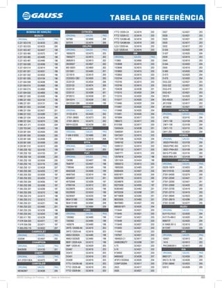 283GAUSS Catálogo de Produtos - 24 - Tabela de Referência
TABELA DE REFERÊNCIA
D527 GC4021 203
D528 GC4021 203
D529 GC4021 203
D530 GC4017 203
D532 GC4017 203
D-535 GC4020 204
D-537 GC4020 204
D539 GC4015 203
D540 GC4015 203
D-544 GC4020 204
D555 GC4015 203
D-560 GC4020 204
D-573 GC4020 204
D-575 GC4020 204
DGG-222 GC4021 203
DGG-322 GC4021 203
DGG-419 GC4017 203
DGG-421 GC4021 203
DR37X GC4020 204
IDO-4002S GC4017 203
J8131936 GC4017 203
J8134003 GC4021 203
HITACHI
ORIGINAL GAUSS PAG
5215C GC4110 204
CM11-108 GC4108 204
CM11-109 GC4109 204
CM11-110 GC4110 204
CM11-205 GC4025 204
HONDA
ORIGINAL GAUSS PAG
30520-PWA-003 GC4109 204
30520-PWC-003 GC4110 204
30521-PWA-003 GC4108 204
30510-PT2-006 GC4116 200
30520-ERA-201 GC4109 204
HYUNDAI
ORIGINAL GAUSS PAG
03220-10874 GC4023 205
0K01318100 GC4026 205
27301-04000 GC4274 205
27301-22040 GC4421 201
27301-22050 GC4421 201
27301-22600 GC4420 202
27301-23700 GC4419 205
27301-23710 GC4419 205
27301-26640 GC4023 205
27301-2B010 GC4286 205
27301-3C000 GC4277 205
ISUZU
ORIGINAL GAUSS PAG
8-01115-315-0 GC4020 204
8-01115-466-0 GC4020 204
806673T GC4020 204
8-10468-391-0 GC4015 203
817378T GC4020 204
JAC
ORIGINAL GAUSS PAG
120421 GC4913 202
1A14 GC4913 202
PHC28063913 GC4913 202
KIA
ORIGINAL GAUSS PAG
88921371 GC4026 205
0K013-18-100 GC4026 205
27301-26640 GC4023 205
E501C GC4026 205
F7TZ-12029-CA GC4016 203
F7TZ-12029-CC GC4016 203
F7TZ-12A366-AB GC4016 203
F7TZ-12A366-BA GC4016 203
IL2U-12029-AA GC4016 203
IL2Z-12029-AA GC4016 203
GM
ORIGINAL GAUSS PAG
113905 GC4905 202
1103608 GC4015 203
1103646 GC4015 203
1103662 GC4015 203
1103663 GC4015 203
1103744 GC4015 203
1103745 GC4015 203
1103746 GC4015 203
1104038 GC4038 201
1115315 GC4020 204
1115316 GC4020 204
1115317 GC4020 204
1115466 GC4020 204
1115467 GC4020 204
1115468 GC4020 204
1115491 GC4020 204
1875894 GC4017 203
1985473 GC4017 203
8131936 GC4017 203
10450424 GC4038 201
10468391 GC4015 203
10472401 GC4015 203
10477208 GC4020 204
10490192 GC4038 201
10495121 GC4015 203
10497132 GC4017 203
10497771 GC4015 203
12570616 GC4424 196
12611424 GC4424 196
19005212 GC4012 203
19005265 GC4483 201
55584404 GC4927 202
83501871 GC4020 204
93230799 GC4510 200
93248876 GC4203 197
93275309 GC4005 197
93363483 GC4483 201
94702536 GC4298 201
94716808 GC4265 201
96253555 GC4483 201
96476983 GC4927 202
8983501871 GC4020 204
1115444 GC4021 203
1115445 GC4021 203
1115447 GC4021 203
1115448 GC4021 203
1115449 GC4021 203
1115455 GC4021 203
1115460 GC4021 203
1187847 GC4021 203
1694925-C1 GC4017 203
24580298QTY GC4298 201
5-73 GC4021 203
5-74 GC4021 203
8134003 GC4021 203
94855502 GC4028 207
AF5FU12029AA GC4020 204
CONP12029A GC4017 203
D523 GC4017 203
D525 GC4021 203
CITROËN
ORIGINAL GAUSS PAG
597080 GC4095 208
597074 GC4074 206
DELPHI
ORIGINAL GAUSS PAG
19005270 GC4373 203
19005277 GC4913 202
28063913 GC4913 202
28326927 GC4927 202
BID 00001 GC4905 202
CE10001 GC4483 201
CE10510 GC4510 200
CE20053-12B1 GC4505 200
CE20120 GC4034 206
CE20120 GC4074 206
CE20130 GC4265 201
CE20131 GC4298 201
DF20013 GC4038 201
GN10314 GC4239 202
GN10334-12B1 GC4008 199
DENSO
ORIGINAL GAUSS PAG
01122-0210 GC4420 202
27301-2B000 GC4273 202
27301-2B010 GC4273 202
90919-02239 GC4239 202
DIAMOND
ORIGINAL GAUSS PAG
F-696 618393 GC4966 206
F-076 GC4018 208
EFFA
ORIGINAL GAUSS PAG
GDQ170 GC4373 203
FIAT
ORIGINAL GAUSS PAG
134386 GC4407 198
7648797 GC4407 198
7789346 GC4346 198
46403328 GC4006 199
46467542 GC4014 199
46548037 GC4103 201
46752948 GC4206 197
47905104 GC4012 203
55226876 GC4235 198
55229930 GC4243 198
55230507 GC4235 198
9634131380 GC4064 208
9634131490 GC4064 208
9663264180 GC4064 208
FORD
ORIGINAL GAUSS PAG
1350562 GC4485 198
1352562 GC4485 198
1459278 GC4485 198
3W7E-12A366-AA GC4016 203
3W7Z-12029-AA GC4016 203
4M5G12029ZA GC4485 198
4M5G12029ZB GC4485 198
88SF-12029-A2A GC4212 198
988F-12029-AC GC4029 205
DG467 GC4016 203
DG472 GC4016 203
DG491 GC4016 203
DG508 GC4016 203
F7TU-12A336-AB GC4016 203
F7TZ-12029-AB GC4016 203
F7TZ-12029-BA GC4016 203
BOBINA DE IGNIÇÃO
BOSCH
ORIGINAL GAUSS PAG
0 221 503 018 GC4033 200
0 221 503 033 GC4033 200
0 221 503 407 GC4407 198
0 221 503 465 GC4372 197
0 221 503 485 GC4485 198
0 221 503 487 GC4485 198
0 221 504 006 GC4006 199
0 221 504 014 GC4014 199
0 221 601 001 GC4001 196
0 221 601 002 GC4002 196
0 221 601 005 GC4104 196
0 221 604 008 GC4008 199
0 221 604 014 GC4800 199
0 221 604 015 GC4800 199
0 221 604 020 GC4800 199
0 986 221 000 GC4000 196
0 986 221 000 GC4104 196
0 986 221 001 GC4131 199
0 986 221 003 GC4346 198
0 986 221 004 GC4421 201
0 986 221 033 GC4269 201
0 986 221 034 GC4034 206
0 986 221 034 GC4074 206
0 986 JG1 211 GC4025 204
1 220 703 040 GC4800 199
9 220 081 504 GC4504 200
9 220 081 505 GC4505 200
9 220 081 506 GC4506 200
9 220 081 509 GC4509 200
9 220 081 510 GC4510 200
F 000 ZS0 102 GC4105 199
F 000 ZS0 103 GC4103 201
F 000 ZS0 104 GC4506 200
F 000 ZS0 105 GC4504 200
F 000 ZS0 116 GC4116 200
F 000 ZS0 121 GC4028 207
F 000 ZS0 200 GC4203 197
F 000 ZS0 202 GC4005 197
F 000 ZS0 203 GC4203 197
F 000 ZS0 205 GC4005 197
F 000 ZS0 206 GC4206 197
F 000 ZS0 207 GC4206 197
F 000 ZS0 209 GC4210 198
F 000 ZS0 210 GC4210 198
F 000 ZS0 212 GC4212 198
F 000 ZS0 221 GC4221 199
F 000 ZS0 222 GC4483 201
F 000 ZS0 235 GC4235 198
F 000 ZS0 243 GC4243 198
F 005 X11 783 GC4239 202
F 01R 00A 025 GC4371 197
F 01R 00A 036 GC4371 197
F-000-ZS0-115 GC4022 207
CABRIOLET
ORIGINAL GAUSS PAG
522058 GC4927 202
CHAMPION
ORIGINAL GAUSS PAG
BAE800B GC4103 201
CHERY
ORIGINAL GAUSS PAG
A11-3705110EA GC4372 197
CHRYSLER
ORIGINAL GAUSS PAG
MD362907 GC4026 205
 