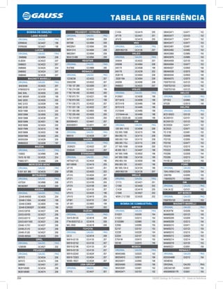 284 GAUSS Catálogo de Produtos - 24 - Tabela de Referência
TABELA DE REFERÊNCIA
580453471 GI3471 152
580453477 GI3103 152
580453477 GI3471 152
580453477 GI3477 153
580453481 GI3481 152
580453482 GI3482 152
580453966 GI3985 155
580453976 GI3985 155
580454008 GI3120 153
580454094 GI3477 153
580464027 GI3950 156
580464038 GI3070 156
580464044 GI3950 156
580464070 GI3070 156
F000TE0103 GI3123 155
F000TE0103 GI3103 152
F000TE0104 GI3123 155
DELCO
ORIGINAL GAUSS PAG
EP1003 GI3985 155
EP229 GI3910 156
DELPHI
ORIGINAL GAUSS PAG
BCD 00023 GI3120 153
BCD00101 GI3101 152
BCD00123 GI3123 155
BCD0024 GI3471 152
BCD023 GI3471 152
FE 0150 GI3481 152
FE0095 GI3095 155
FE0105 GI3095 155
FE0150 GI3477 153
FE0219 GI3210 154
FE0222 GI3095 155
FE0285 GI3209 154
FE0285 GI3213 154
FH100.32 GI3123 155
FORD
ORIGINAL GAUSS PAG
1S4U-9350-C1AX GI3226 154
3390780 GI3095 155
11B4500270 GI3095 155
GM
ORIGINAL GAUSS PAG
0.64.34.02 GI3101 152
KIT BOSCH
ORIGINAL GAUSS PAG
F000TE0120 GI3120 153
MAGNETI MARELLI
ORIGINAL GAUSS PAG
BC003ITM GI3226 154
MAM00209 GI3123 155
MAM00209 GI3209 154
MAM00209 GI3213 154
MAM00210 GI3471 152
MAM00210 GI3123 155
MAM00210 GI3210 154
MAM00212 GI3025 153
MAM00214 GI3214 154
MAM00218 GI3120 153
MAM00221 GI3091 156
RENAULT
ORIGINAL GAUSS PAG
6025304880 GI3210 154
SIEMENS
ORIGINAL GAUSS PAG
228234015R GI3051 155
405058005017R GI3051 155
C1434 GC4419 205
UF178 GC4421 201
UF419 GC4419 205
VAG
ORIGINAL GAUSS PAG
J9091902139 GC4135 207
VALEO
ORIGINAL GAUSS PAG
245054 GC4022 207
245098 GC4064 208
245175 GC4008 199
245178 GC4239 202
2526118 GC4064 208
2526118A GC4064 208
245095 GC4095 208
DMB823 GC4022 207
VOLVO
ORIGINAL GAUSS PAG
9125601 GC4008 199
30713416 GC4008 199
30731416 GC4485 198
30731419 GC4485 198
31216444 GC4485 198
31216444-AA GC4485 198
4S7G-12029-AB GC4485 198
VW
ORIGINAL GAUSS PAG
030 905 110 B GC4098 208
032.905.106B GC4210 198
06A.905.115 GC4115 208
06B.905.115H GC4115 208
06B.905.115J GC4115 208
377 905 105B GC4506 200
48.905.105.1 GC4407 198
547.905.104B GC4002 196
547.905.105B GC4105 199
6N0.905.104 GC4000 196
6N0.905.105 GC4001 196
867.905.104-A GC4104 196
J9091902139 GC4135 207
WELLS
ORIGINAL GAUSS PAG
C1113 GC4421 201
C1350 GC4420 202
C1434 GC4419 205
C1646 GC4927 202
MSW LT-C1350 GC4420 202
PEUGEOT / CITROËN
ORIGINAL GAUSS PAG
597075 GC4064 208
597098 GC4064 208
94632641 GC4064 208
96341314 GC4064 208
96632641 GC4064 208
9634131480 GC4064 208
REGITAR
ORIGINAL GAUSS PAG
RUF966 GC4966 206
RENAULT
ORIGINAL GAUSS PAG
12336238 GC4022 207
33002299 GC4022 207
7 700 107 269 GC4269 201
7 700 274 008 GC4221 199
7 700 749 450 GC4505 200
7 700 873 701 GC4221 199
7 700 875 000 GC4131 199
7 701 030 273 GC4022 207
7 701 031 135 GC4022 207
7 701 065 086 GC4800 199
7 702 205 459 GC4505 200
7 702 218 697 GC4505 200
8200084401 GC4401 207
8200360911 GC4911 207
ROOTS
ORIGINAL GAUSS PAG
880016 GC4028 207
SAGEM
ORIGINAL GAUSS PAG
 2526023 GC4022 207
2526048 GC4022 207
STANDARD
ORIGINAL GAUSS PAG
H6T55271ZC GC4424 196
MD158956 GC4419 205
UF176 GC4421 201
UF308 GC4420 202
UF316 GC4024 207
UF371 GC4966 206
UF373 GC4109 204
UF374 GC4108 204
UF40 GC4135 207
UF413 GC4424 196
UF419 GC4419 205
UF581 GC4110 204
UF-591 GC4800 199
UF620 GC4927 202
SUZUKI
ORIGINAL GAUSS PAG
33410-85120 GC4018 208
FTM-063GTGC-5 GC4018 208
MIC-2000 GC4018 208
TOYOTA
ORIGINAL GAUSS PAG
GC-5 GC4018 208
90919-02135 GC4135 207
90919-02152 GC4135 207
90919-02196 GC4135 207
90919-02139 GC4135 207
90919-02240 GC4024 207
90919-T2003 GC4024 207
90080-19021 GC4024 207
USA GROUP
ORIGINAL GAUSS PAG
C1113 GC4421 201
BOBINA DE IGNIÇÃO
LAND ROVER
ORIGINAL GAUSS PAG
ERR6045 GC4407 198
ERR6566 GC4407 198
LUCAS
ORIGINAL GAUSS PAG
DMB866 GC4064 208
DLB204 GC4022 207
DMB823 GC4022 207
DMB856 GC4025 204
DMB902 GC4024 207
DMB949 GC4028 207
MAGNETI MARELLI
ORIGINAL GAUSS PAG
 BAE504B GC4022 207
0780002010 GC4103 201
BAE 504L GC4505 200
BAE 680AR GC4008 199
BAE Q020 GC4505 200
BAE Q103 GC4008 199
BAE Q126 GC4239 202
BI0011MM GC4510 200
BI0012MM GC4905 202
BI0013MM GC4038 201
BI0015MM GC4001 196
BI0016MM GC4504 200
BI0017MM GC4210 198
BI0018MM GC4002 196
BI0047MM GC4505 200
BI005SSM GC4029 205
MMBI0023 GC4206 197
MAZDA
ORIGINAL GAUSS PAG
155852 GC4966 206
1N10-18-100 GC4025 204
F69651971 GC4966 206
MERCEDES BENZ
ORIGINAL GAUSS PAG
0 001 501 380 GC4033 200
MITSUBISHI
ORIGINAL GAUSS PAG
H3T024 GC4966 206
MD362907 GC4026 205
NISSAN
ORIGINAL GAUSS PAG
22448-4M500 GC4025 204
22448-C100A GC4800 199
22448-ED800 GC4800 199
22448-ED800EP GC4800 199
22433-53F00 GC4027 206
22433-55Y00 GC4027 206
22433-65Y10 GC4027 206
22433-65Y1093 GC4027 206
22448-1C701 GC4027 206
22448-37J10 GC4027 206
22448-37J20 GC4027 206
22448-4M50A GC4025 204
OPEL
ORIGINAL GAUSS PAG
1208098 GC4927 202
PEUGEOT
ORIGINAL GAUSS PAG
597072 GC4034 206
597072 GC4074 206
598083 GC4401 207
9628158580 GC4034 206
9628158580 GC4074 206
BOMBA DE COMBUSTÍVEL
AIRTEX
ORIGINAL GAUSS PAG
E10221 GI3209 154
E10221 GI3213 154
E10258M GI3985 155
E2065 GI3095 155
E2157 GI3157 153
E2226 GI3226 154
E2254 GI3157 153
E7041M GI3415 155
E8149 GI3910 156
BOSCH
ORIGINAL GAUSS PAG
580453465 GI3025 153
580254910 GI3910 156
580254911 GI3950 156
580254950 GI3950 156
580453081 GI3481 152
580453471 GI3103 152
 