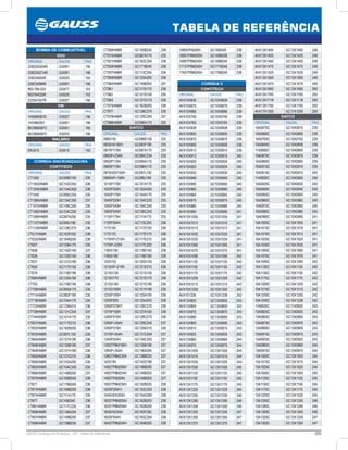 285GAUSS Catálogo de Produtos - 24 - Tabela de Referência
TABELA DE REFERÊNCIA
AVX13X1400 GC13X1400 248
AVX13X1425 GC13X1425 248
AVX13X1450 GC13X1450 248
AVX13X1475 GC13X1475 249
AVX13X1525 GC13X1525 249
AVX13X1550 GC13X1550 249
AVX13X1575 GC13X1575 249
AVX13X1600 GC13X1600 250
AVX13X1700 GC13X1700 250
AVX13X1718 GC13X1718 250
AVX13X1750 GC13X1750 250
AVX17X1250 GC17X1250 250
DAYCO
ORIGINAL GAUSS PAG
10A0675C GC10X0675 239
10A0685C GC10X0685 239
10A0765C GC10X0763 239
10A0840C GC10X0838 239
11A0850C GC10X0850 239
10A0875C GC10X0875 239
10A0900C GC10X0900 239
10A0910C GC10X0910 239
10A0915C GC10X0915 240
11A0920C GC10X0920 240
10A0925C GC10X0925 240
10A0940C GC10X0940 240
10A0950C GC10X0950 240
10A0960C GC10X0960 240
10A0970C GC10X0965 240
10A0980C GC10X0980 240
10A0990C GC10X0990 241
10A1005C GC10X1005 241
10A1010C GC10X1010 241
10A1010C GC10X1013 241
10A1025C GC10X1025 241
10A1035C GC10X1035 241
10A1060C GC10X1060 241
10A1075C GC10X1075 241
10A1090C GC10X1090 242
10A1120C GC10X1125 242
10A1150C GC10X1150 242
10A1175C GC10X1175 242
10A1200C GC10X1200 242
10A1210C GC10X1215 242
10A1250C GC10X1250 242
10A1240C GC10X1238 242
11A0920C GC11X0920 243
13A0825C GC13X0825 243
13A0850C GC13X0850 243
13A0875C GC13X0875 243
13A0895C GC13X0900 243
13A0915C GC13X0915 243
13A0925C GC13X0925 243
13A0960C GC13X0960 244
13A0975C GC13X0975 244
13A1000C GC13X1000 244
13A1015C GC13X1015 244
13A1020C GC13X1025 244
13A1045C GC13X1050 245
13A1125C GC13X1125 245
13A1150C GC13X1150 245
13A1175C GC13X1175 245
13A1220C GC13X1225 245
13A1255C GC13X1250 246
13A1285C GC13X1285 246
13A1300C GC13X1300 246
13A1325C GC13X1325 247
13A1350C GC13X1350 247
168SHPN240H GC168I240 238
169STP8M200H GC169B200 238
169STP8M240H GC169B240 238
171STP8M240H GC171B240 238
176STP8M240H GC176B240 238
CT909HNBR GC150B230 238
CT915HNBR GC087A170 235
CT921HNBR GC163C254 238
CT924HNBR GC171B240 238
CT937HNBR GC113C254 236
CT959HNBR GC125A200 236
CT960HNBR GC149B200 237
CT961 GC117D170 236
CT962 GC121D150 236
CT963 GC121D170 236
CT975HNBR GC162B200 238
CT977 GC128C270 236
CT978HNBR GC129C254 237
CT988HNBR GC096A170 235
DAYCO
ORIGINAL GAUSS PAG
099S150 GC099D150 235
083SHX190H GC083F190 235
087SP170H GC087A170 235
095SP+234H GC095C234 235
095SP170H GC095A170 235
096SP170H GC096A170 235
097SHDD150H GC097L150 235
099SHP+190H GC099J190 235
101SP170H GC101A170 235
102SP250H GC102A250 235
104SP170H GC104A170 235
104SP220H GC104C220 235
104SP240H GC104C240 235
106SP240H GC106C240 235
111SP170H GC111A170 235
113SP254H GC113C254 236
117S150 GC117D150 236
117S170 GC117D170 236
117SHP+210H GC117E210 236
117SP+220H GC117C220 236
118SX150 GC118D150 236
118SX190 GC118D190 236
120S150 GC120D150 236
121SHP+210H GC121E210 236
121SX150 GC121D150 236
121SX170 GC121D170 236
121SX180 GC121D180 236
121SX180H GC121H180 236
125SP190H GC125A190 236
125SP200 GC125A200 236
126SP270HT GC126C270 236
127SP190H GC127A190 236
128SP270H GC128C270 236
129SP+254H GC129C254 237
129SP310H GC129A310 236
131SP+254H GC131C254 237
134SP254H GC134C250 237
135STP8M190H GC135B190 237
136SP+254H GC136A254 237
138STP8M230H GC138B230 237
142S180 GC142D180 237
146STP8M200H GC146B200 237
149STP8M254H GC149B250 237
149STPM200H GC149B200 237
150STP8M230H GC150B230 238
153SP254H1 GC153C250 238
154SHDS300H GC154G300 238
162STP8M200H GC162B200 238
162STP8M254H GC162B250 238
163SHX254H GC163F250 238
163SP254H GC163C254 238
164STP8M254H GC164B250 238
BOMBA DE COMBUSTÍVEL
VDO
ORIGINAL GAUSS PAG
2282250204R GI3091 156
2282250214R GI3091 156
228234055R GI3025 153
228234999R GI3091 156
993-784-025 GI3477 153
993784025R GI3025 153
E22041027R GI3027 156
VW
ORIGINAL GAUSS PAG
1H0906091D GI3027 156
1HO960091 GI3091 156
8EO960087C GI3051 155
8EO960087C GI3070 156
WALBRO
ORIGINAL GAUSS PAG
ERJ415 GI3415 155
CORREIA SINCRONIZADORA
CONTITECH
ORIGINAL GAUSS PAG
CT1002 GC099D150 235
CT1003HNBR GC153C250 238
CT1034HNBR GC154G300 238
CT1045 GC095C234 235
CT1065HNBR GC134C250 237
CT1070HNBR GC106C240 235
CT1082HNBR GC104C220 235
CT1089HNBR GC097A250 235
CT1107HNBR GC099J190 235
CT1130HNBR GC126C270 236
CT517HNBR GC163F250 238
CT532HNBR GC164B250 238
CT607 GC108A170 235
CT608 GC142D180 237
CT626 GC120D150 236
CT637 GC121D180 236
CT650 GC117D150 236
CT676 GC118D190 236
CT684HNBR GC125A190 236
CT702 GC118D150 236
CT709HNBR GC095A170 235
CT714HNBR GC083F190 235
CT718HNBR GC104A170 235
CT723HNBR GC129A310 236
CT728HNBR GC131C254 237
CT744HNBR GC101A170 235
CT827HNBR GC117E210 236
CT832HNBR GC162B250 238
CT833HNBR GC097L150 235
CT840HNBR GC127A190 236
CT846HNBR GC135B190 237
CT848HNBR GC121H180 236
CT850HNBR GC121E210 236
CT860HNBR GC102A250 235
CT863HNBR GC104C240 235
CT866HNBR GC146B200 237
CT870HNBR GC169B240 238
CT871 GC176B240 238
CT873HNBR GC169B200 238
CT874HNBR GC111A170 235
CT877 GC168I240 238
CT881HNBR GC117C220 236
CT906HNBR GC136A254 237
CT907HNBR GC149B250 237
CT908HNBR GC138B230 237
CORREIA V
CONTITECH
ORIGINAL GAUSS PAG
AVX10X635 GC10X0635 239
AVX10X675 GC10X0675 239
AVX10X685 GC10X0685 239
AVX10X750 GC10X0750 239
AVX10X763 GC10X0763 239
AVX10X838 GC10X0838 239
AVX10X850 GC10X0850 239
AVX10X875 GC10X0875 239
AVX10X900 GC10X0900 239
AVX10X913 GC10X0910 239
AVX10X913 GC10X0915 240
AVX10X920 GC10X0920 240
AVX10X925 GC10X0925 240
AVX10X930 GC10X0930 240
AVX10X940 GC10X0940 240
AVX10X950 GC10X0950 240
AVX10X960 GC10X0960 240
AVX10X965 GC10X0965 240
AVX10X975 GC10X0975 240
AVX10X980 GC10X0980 240
AVX10X990 GC10X0990 241
AVX10X1005 GC10X1005 241
AVX10X1013 GC10X1010 241
AVX10X1013 GC10X1013 241
AVX10X1025 GC10X1025 241
AVX10X1035 GC10X1035 241
AVX10X1060 GC10X1060 241
AVX10X1075 GC10X1075 241
AVX10X1090 GC10X1090 242
AVX10X1125 GC10X1125 242
AVX10X1150 GC10X1150 242
AVX10X1175 GC10X1175 242
AVX10X1200 GC10X1200 242
AVX10X1215 GC10X1215 242
AVX10X1250 GC10X1250 242
AVX101238 GC10X1238 242
AVX13X825 GC13X0825 243
AVX13X850 GC13X0850 243
AVX13X875 GC13X0875 243
AVX13X890 GC13X0890 243
AVX13X900 GC13X0900 243
AVX13X915 GC13X0915 243
AVX13X925 GC13X0925 243
AVX13X960 GC13X0960 244
AVX13X975 GC13X0975 244
AVX13X1000 GC13X1000 244
AVX13X1015 GC13X1015 244
AVX13X1025 GC13X1025 244
AVX13X1050 GC13X1050 245
AVX13X1125 GC13X1125 245
AVX13X1150 GC13X1150 245
AVX13X1175 GC13X1175 245
AVX13X1225 GC13X1225 245
AVX13X1250 GC13X1250 246
AVX13X1285 GC13X1285 246
AVX13X1300 GC13X1300 246
AVX13X1325 GC13X1325 247
AVX13X1350 GC13X1350 247
AVX13X1375 GC13X1375 247
 