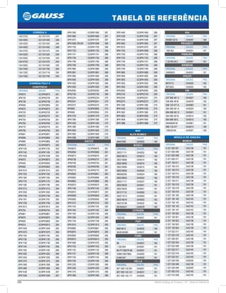 286 GAUSS Catálogo de Produtos - 24 - Tabela de Referência
TABELA DE REFERÊNCIA
KIA
ORIGINAL GAUSS PAG
0K08013210 GH5047 162
PEUGEOT
ORIGINAL GAUSS PAG
1920.8Q GH5031 161
PIEBURG
ORIGINAL GAUSS PAG
7.22184.04.0 GH5091 161
SIEMENS
ORIGINAL GAUSS PAG
5WK9623 GH5031 161
VOLVO
ORIGINAL GAUSS PAG
8670112 GH5032 162
8670263 GH5032 162
VW
ORIGINAL GAUSS PAG
037 906 461 C GH5027 160
038 906 461B GH5078 162
058 133 471 A GH5063 161
06A 906 461 A GH5024 160
06A 906 461 D GH5041 161
06A 906 461G GH5014 160
06A 906 461L GH5015 160
06A906461B GH5061 161
06B 133 471 GH5013 160
12B529 BA GH5027 160
6PK1460 GC6PK1460 266
6PK1538 GC6PK1538 267
6PK1545 GC6PK1548 267
6PK1660 GC6PK1660 267
6PK1675 GC6PK1675 267
6PK1700 GC6PK1699 268
6PK1700 GC6PK1705 268
6PK1725 GC6PK1725 268
6PK1740 GC6PK1741 268
6PK1755 GC6PK1755 268
6PK1795 GC6PK1795 268
6PK1885 GC6PK1885 269
6PK1900 GC6PK1900 269
6PK1905 GC6PK1905 269
6PK1920 GC6PK1920 269
6PK1930 GC6PK1930 269
6PK2050 GC6PK2050 269
6PK2100 GC6PK2100 269
6PK2240 GC6PK2241 270
6PK2270 GC6PK2272 270
8PK1385 GC8PK1385 270
8PK1420 GC8PK1420 270
8PK1582 GC8PK1580 270
8PK1600 GC8PK1600 270
8PK1908 GC8PK1905 270
8PK1988 GC8PK1988 270
6PK1560 GC6PK1560 267
6PK1660 GC6PK1660 267
6PK1675 GC6PK1675 267
6PK1699 CR/UM GC6PK1699 268
6PK1705 GC6PK1705 268
6PK1725 GC6PK1725 268
6PK1741 GC6PK1741 268
6PK1755 GC6PK1755 268
6PK1790 GC6PK1790 268
6PK1795 GC6PK1795 268
6PK1885 GC6PK1885 269
6PK1891 GC6PK1891 269
6PK1900 GC6PK1900 269
6PK1905 GC6PK1905 269
6PK1920 GC6PK1920 269
6PK1930 GC6PK1930 269
6PK2050 GC6PK2050 269
6PK2100 GC6PK2100 269
6PK2234 GC6PK2234 270
6PK2241 GC6PK2241 270
6PK2272 GC6PK2272 270
8PK800 GC8PK0800 270
8PK955 GC8PK0955 270
8PK1376 GC8PK1376 270
8PK1385 GC8PK1385 270
8PK1420 GC8PK1420 270
8PK1580 GC8PK1580 270
8PK1600 GC8PK1600 270
8PK1905 GC8PK1905 270
8PK1988 GC8PK1988 270
DAYCO
ORIGINAL GAUSS PAG
3PK0675 GC3PK0675 261
3PK0905 GC3PK0905 261
4PK0673 GC4PK0670 261
4PK0736 GC4PK0737 261
4PK0756 GC4PK0754 261
4PK0762 GC4PK0760 261
4PK0775 GC4PK0775 261
4PK0840 GC4PK0841 262
4PK0855 GC4PK0856 262
4PK0862 GC4PK0860 262
4PK0975 GC4PK0975 262
4PK1146 GC4PK1145 263
5PK0875 GC5PK0875 263
5PK0938 GC5PK0940 263
5PK0955 GC5PK0955 263
5PK1012 GC5PK1010 263
5PK1105 GC5PK1105 263
5PK1165 GC5PK1165 264
5PK1190 GC5PK1190 264
5PK1250 GC5PK1250 264
5PK1740 GC5PK1746 264
5PK1815 GC5PK1813 265
6PK0860 GC6PK0861 265
6PK0870 GC6PK0870 265
6PK0905 GC6PK0905 264
6PK0915 GC6PK0915 265
6PK1065 GC6PK1070 265
6PK1105 GC6PK1105 265
6PK1125 GC6PK1130 266
6PK1137 GC6PK1138 266
6PK1150 GC6PK1145 266
6PK1195 GC6PK1195 266
6PK1225 GC6PK1200 266
6PK1250 GC6PK1250 266
6PK1375 GC6PK1375 266
6PK1385 GC6PK1390 266
CORREIA V
13A1375C GC13X1375 247
13A1400C GC13X1400 248
13A1425C GC13X1425 248
13A1450C GC13X1450 248
13A1475C GC13X1475 249
13A1525C GC13X1525 249
13A1550C GC13X1550 249
13A1575C GC13X1575 249
13A1595C GC13X1600 250
13A1700C GC13X1700 250
13A1720C GC13X1718 250
13A1750C GC13X1750 250
CORREIA POLY V
CONTITECH
ORIGINAL GAUSS PAG
3PK675 GC3PK0675 261
3PK735 GC3PK0735 261
3PK738 GC3PK0738 261
3PK905 GC3PK0905 261
4PK670 GC4PK0670 261
4PK725 GC4PK0725 261
4PK737 GC4PK0737 261
4PK754 GC4PK0754 261
4PK760 GC4PK0760 261
4PK775 GC4PK0775 261
4PK790 GC4PK0790 262
4PK841 GC4PK0841 262
4PK856 GC4PK0856 262
4PK860 GC4PK0860 262
4PK975 GC4PK0975 262
4PK1120 GC4PK1120 263
4PK1145 GC4PK1145 263
4PK1538 GC4PK1538 263
5PK875 GC5PK0875 263
5PK940 GC5PK0940 263
5PK955 GC5PK0955 263
5PK1010 GC5PK1010 263
5PK1105 GC5PK1105 263
5PK1165 GC5PK1165 264
5PK1175 GC5PK1175 264
5PK1190 GC5PK1190 264
5PK1212 GC5PK1212 264
5PK1250 GC5PK1250 264
5PK1746 GC5PK1746 264
5PK1781 GC5PK1781 265
5PK1795 GC5PK1795 265
5PK1813 GC5PK1813 265
6PK754 GC6PK0754 265
6PK861 GC6PK0861 265
6PK870 GC6PK0870 265
6PK905 GC6PK0905 264
6PK915 GC6PK0915 265
6PK1049 GC6PK1049 265
6PK1070 GC6PK1070 265
6PK1105 GC6PK1105 265
6PK1130 GC6PK1130 266
6PK1138 GC6PK1138 266
6PK1145 GC6PK1145 266
6PK1195 GC6PK1195 266
6PK1200 GC6PK1200 266
6PK1250 GC6PK1250 266
6PK1375 GC6PK1375 266
6PK1390 GC6PK1390 266
6PK1460 GC6PK1460 266
6PK1538 GC6PK1538 267
6PK1548 GC6PK1548 267
MAF
ALFA ROMEO
ORIGINAL GAUSS PAG
46407008 GH5052 160
BOSCH
ORIGINAL GAUSS PAG
280217111 GH5052 160
280218013 GH5013 160
280218060 GH5014 160
280218063 GH5015 160
280218064 GH5015 160
280218002 GH5024 160
986280205 GH5024 160
280218003 GH5024 160
280217117 GH5027 160
280218032 GH5041 161
280218033 GH5041 161
281217112 GH5063 161
280217013 GH5063 161
280218019 GH5003 162
280218108 GH5032 162
281002531 GH5078 162
CITROËN
ORIGINAL GAUSS PAG
1920.8Q GH5031 161
FIAT
ORIGINAL GAUSS PAG
60810813 GH5052 160
9628336380 GH5031 161
FORD
ORIGINAL GAUSS PAG
98 GH5027 160
1 030 844 GH5091 161
96 FP12B579 AB GH5091 161
93BB12B579BA GH5093 161
6 848 047 GH5093 161
HELLA
ORIGINAL GAUSS PAG
8ET 009 142-261 GH5061 161
8ET 009 142-141 GH5031 161
8ET 009 142-171 GH5093 161
MÓDULO DE IGNIÇÃO
BOSCH
ORIGINAL GAUSS PAG
0 221 600 001 GA2138 191
0 221 600 006 GA2138 191
0 221 600 008 GA2138 191
0 221 600 011 GA2138 191
0 227 100 011 GA2138 191
0 227 100 013 GA2138 191
0 227 100 013 GA2138 191
0 227 100 014 GA2138 191
0 227 100 016 GA2138 191
0 227 100 017 GA2138 191
0 227 100 018 GA2138 191
0 227 100 018 GA2138 191
0 227 100 019 GA2138 191
0 227 100 100 GA2138 191
0 227 100 140 GA2140 191
0 227 100 142 GA2142 191
0 227 100 143 GA2142 191
0 227 100 147 GA2142 191
0 227 100 920 GA2138 191
0 227 100 921 GA2138 191
0 227 100 922 GA2138 191
0 227 100 923 GA2138 191
0 227 100 924 GA2138 191
1 127 022 017 GA2140 191
1 127 022 018 GA2140 191
1 227 000 001 GA2138 191
1 227 000 004 GA2138 191
1 227 022 008 GA2138 191
1 227 022 017 GA2140 191
1 227 022 018 GA2140 191
1 227 022 031 GA2140 191
1 227 030 030 GA2030 191
1 227 030 046 GA2138 191
1 227 030 049 GA2049 191
1 227 062 018 GA2140 191
1 237 010 028 GA2140 191
 