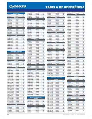 288 GAUSS Catálogo de Produtos - 24 - Tabela de Referência
TABELA DE REFERÊNCIA
SENSOR MAP
4574 05 GI3189 170
4676 80 GI3130 170
RENAULT
ORIGINAL GAUSS PAG
7700101762 GI3762 172
7700106644 GI3060 171
8200105165 GI3762 172
8200121800 GI3762 172
9639418 980 GI3189 170
VDO
ORIGINAL GAUSS PAG
7700101762 GI3762 172
8200719629 GI3762 172
5WK96814 GI3762 172
VW
ORIGINAL GAUSS PAG
027 998 041 1 GI3151 172
036 906 051 GI3151 172
036 906 051 D GI3151 172
036 906 051 D GI3151 172
036 998 041 1 GI3151 172
036 998 041 1 GI3151 172
03C 906 051 GI3052 171
06B 906 051 GI3031 171
0 986 280 411 GS8384 182
FIAT
ORIGINAL GAUSS PAG
4460206 GS8206 182
46445731 GS8331 184
46469866 GS8360 182
46470477 GS8360 182
46472687 GS8360 182
46474583 GS8361 182
46479975 GS8332 183
46754538 GS8361 182
46754539 GS8361 182
46774532 GS8324 181
55187332 GS8332 183
55187333 GS8324 181
55189515 GS8332 183
5944390 GS8290 183
60814589 GS8360 182
7083327 GS8391 184
7083791 GS8391 184
7588435 GS8290 183
7604582 GS8290 183
7646975 GS8290 183
7756924 GS8303 180
7756925 GS8302 180
77662510 GS8251 182
77872650 GS8324 181
7790917 GS8319 181
7799032 GS8303 180
7799033 GS8302 180
GM
ORIGINAL GAUSS PAG
90213515 GS8315 180
90337650 GS8339 184
90451441 GS8315 180
90451442 GS8342 183
90483739 GS8339 184
90508637 GS8389 183
92062490 GS8328 181
93232413 GS8328 181
932493251 GS8350 184
93384389 GS8389 183
93393867 GS8391 184
HYUNDAI
ORIGINAL GAUSS PAG
3918022001 GS8383 180
KIA
ORIGINAL GAUSS PAG
0K04G-18-891 GS8383 180
0K934-18-891 GS8383 180
MAGNETI MARELLI
ORIGINAL GAUSS PAG
1040211101 GS8332 183
4820083010 GS8206 182
4820084010 GS8290 183
4820171010 GS8331 184
NEW HOLLAND
ORIGINAL GAUSS PAG
8203048 GS8302 180
RENAULT
ORIGINAL GAUSS PAG
7700101970 GS8269 180
7700101969 GS8384 182
7700103069A GS8269 180
770085931 GS8337 181
7700875184B GS8384 182
7702218699 GS8337 181
93.232.414 GO8131 174
93.232.414 GO8130 175
93.322.207 GO8170 174
93.386.736 GO8436 176
MTE
ORIGINAL GAUSS PAG
7816.30.037 GO8370 174
7816.30.091 GO8370 174
7816.30.122 GO8370 174
7816.30.7773 GO8370 174
NTK
ORIGINAL GAUSS PAG
OZA 446-E4 GO8303 174
OZA 448-E4 GO8466 175
OZA112-A4 GO8468 175
OZA114-A1 GO8448 174
OZA334-A3 GO8468 175
OZA448-E7 GO8468 175
ORIGINAL
ORIGINAL GAUSS PAG
25.106.073 GO8130 175
25.133.503 GO8378 175
25.312.200 GO8436 176
46.417.969 GO8468 175
46.444.284 GO8468 175
46.447.841 GO8468 175
46.481.457 GO8468 175
46.481.458 GO8468 175
46.523.129 GO8468 175
46.529.385 GO8468 175
7.527.493 GO8448 174
7.529.275 GO8448 174
7.619.303 GO8303 174
7.668.266 GO8466 175
7.688.286 GO8466 175
VDO
ORIGINAL GAUSS PAG
D33003 GO8370 174
VW
ORIGINAL GAUSS PAG
021.906.262C GO8416 176
036.906.262D GO8416 176
048.906.265.1 GO8405 176
06A.906.262.AK GO8462 176
06A.906.262AS GO8416 176
06A.906.262BP GO8416 176
06A.906.262C GO8416 176
06A.906.262F GO8416 176
06A.906.262Q GO8416 176
06A.906.265F GO8416 176
377.906.265A GO8405 176
377.906.265B GO8405 176
377.906.265E GO8405 176
5X3.906.262 GO8416 176
6KE.906.265A GO8405 176
6KE.906.265B GO8405 176
S. POS. DA BORBOLETA
BOSCH
ORIGINAL GAUSS PAG
0 280 122 001 GS7301 186
3 437 020 406 GS7306 187
3 437 020 417 GS7306 187
DELPHI
ORIGINAL GAUSS PAG
ICD00001 GS7352 187
ICD00122 GS7322 187
ICD00123 GS7372 186
SENSOR DE ROTAÇÃO
BOSCH
ORIGINAL GAUSS PAG
0 261 210 030 GS8315 180
0 261 210 043 GS8383 180
0 261 210 048 GS8339 184
0 261 210 065 GS8383 180
0 261 210 083 GS8383 180
0 261 210 102 GS8302 180
0 261 210 103 GS8303 180
0 261 210 115 GS8302 180
0 261 210 118 GS8303 180
0 261 210 119 GS8319 181
0 261 210 124 GS8324 181
0 261 210 128 GS8328 181
0 261 210 137 GS8337 181
0 261 210 147 GS8348 181
0 261 210 148 GS8348 181
0 261 210 150 GS8350 184
0 261 210 154 GS8383 180
0 261 210 160 GS8360 182
0 261 210 161 GS8361 182
0 281 002 102 GS8251 182
0 986 280 410 GS8269 180
SENSOR DE OXIGÊNIO
BOSCH
ORIGINAL GAUSS PAG
0 258 003 017 GO8370 174
0 258 003 017 GO8378 175
0 258 986 501 GO8170 174
DELPHI
ORIGINAL GAUSS PAG
SOD00138 GO8436 176
SOD00139 GO8131 174
SOD00139 GO8130 175
FORD
ORIGINAL GAUSS PAG
026.906.265.4 GO8454 175
026.906.265.5 GO8454 175
026.906.265.6 GO8454 175
027.906.265.3 GO8454 175
027.906.265.4 GO8454 175
027.906.265.5 GO8454 175
1S7F-9F472-AB GO8454 175
2S65-9F472-AB GO8472 175
2S65-9F472-AC GO8472 175
93AB-9F472-AA GO8472 175
93BB-9F472-AA GO8472 175
96FB-9F472-CA GO8472 175
96FB-9F472-DA GO8472 175
96VB-9F472-DA GO8472 175
96VB-9F472-DB GO8472 175
98AB-9F472-BB GO8454 175
F4AZ-9F472-B GO8454 175
F4UZ-9F472-C GO8454 175
F5RZ-9F472-B GO8472 175
F77Z-9F472-BA GO8454 175
F88Z-9F472-BA GO8454 175
XL3Z-9F472-AA GO8454 175
XL3Z-9F472-BA GO8454 175
GM
ORIGINAL GAUSS PAG
90.010.999 GO8370 174
90.010.999 GO8378 175
90.448.458 GO8370 174
90.448.458 GO8378 175
SS10689 GS7389 186
SS10692 GS7392 188
SS10693 GS7393 187
FIAT
ORIGINAL GAUSS PAG
7076359 GS7393 187
7077710 GS7389 186
7637025 GS7301 186
9945634 GS7389 186
FORD
ORIGINAL GAUSS PAG
0269983851 GS7393 187
95BF9B989JB GS7391 188
GM
ORIGINAL GAUSS PAG
17 097 102 GS7372 186
17 106 682 GS7322 187
17 123 852 GS7352 187
25 178 872 GS7372 186
93 214 087 GS7322 187
KIA
ORIGINAL GAUSS PAG
0K011-18-911 GS7301 186
0K247-18-911 GS7301 186
0K30A-18-911 GS7301 186
MAGNETI MARELLI
ORIGINAL GAUSS PAG
404 062 02 GS7389 186
404 159 02 GS7351 188
404 160 02 GS7392 188
404 217 02 GS7393 187
404 430 02 GS7302 187
RENAULT
ORIGINAL GAUSS PAG
7702217302 GS7393 187
VW
ORIGINAL GAUSS PAG
021 907 385 GS7385 186
026 998 385 1 GS7393 187
027 998385 1 GS7351 188
027 9983851 GS7392 188
037 907 385Q GS7387 187
044 907 385A GS7386 186
 