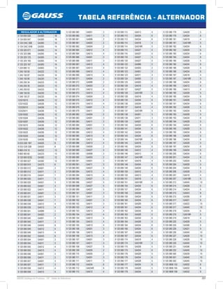 291GAUSS Catálogo de Produtos - 24 - Tabela de Referência
TABELA REFERÊNCIA - ALTERNADOR
9 120 080 179 GA028 5
9 120 080 179 GA034 6
9 120 080 181 GA018 4
9 120 080 181 GA018R 5
9 120 080 182 GA034 6
9 120 080 182 GA034 6
9 120 080 183 GA034 6
9 120 080 184 GA034 6
9 120 080 185 GA028 5
9 120 080 185 GA034 6
9 120 080 186 GA028 5
9 120 080 186 GA034 6
9 120 080 187 GA018 4
9 120 080 187 GA018R 5
9 120 080 188 GA034 6
9 120 080 189 GA012 4
9 120 080 189 GA013 4
9 120 080 190 GA028 5
9 120 080 190 GA034 6
9 120 080 191 GA028 5
9 120 080 191 GA034 6
9 120 080 192 GA028 5
9 120 080 192 GA034 6
9 120 080 193 GA028 5
9 120 080 193 GA034 6
9 120 080 194 GA028 5
9 120 080 194 GA034 6
9 120 080 195 GA028 5
9 120 080 195 GA034 6
9 120 080 196 GA028 5
9 120 080 196 GA034 6
9 120 080 197 GA028 5
9 120 080 197 GA034 6
9 120 080 199 GA034 6
9 120 080 200 GA034 6
9 120 080 201 GA034 6
9 120 080 202 GA034 6
9 120 080 204 GA028 5
9 120 080 204 GA034 6
9 120 080 206 GA028 5
9 120 080 207 GA018 4
9 120 080 207 GA018R 5
9 120 080 212 GA040 10
9 120 080 214 GA028 5
9 120 080 214 GA034 6
9 120 080 215 GA043 8
9 120 080 215 GA306 9
9 120 080 217 GA021 9
9 120 080 217 GA022 10
9 120 080 217 GA040 10
9 120 080 218 GA034 6
9 120 080 219 GA018R 5
9 120 080 219 GA018 4
9 120 080 220 GA028 5
9 120 080 225 GA306 9
9 120 080 226 GA021 9
9 120 080 226 GA040 10
9 120 080 227 GA026 10
9 120 080 228 GA026 10
9 120 080 230 GA040 10
9 120 080 231 GA306 9
9 120 080 232 GA040 10
9 120 080 500 GA039 10
9 120 080 501 GA040 10
9 120 080 502 GA040 10
9 120 0806 153 GA032 6
9 120 0806 165 GA032 6
9 120 0806 168 GA032 6
9 120 080 113 GA013 4
9 120 080 113 GA034 6
9 120 080 113 GA034 6
9 120 080 114 GA018 4
9 120 080 114 GA018R 5
9 120 080 115 GA027 5
9 120 080 116 GA027 5
9 120 080 118 GA027 5
9 120 080 120 GA027 5
9 120 080 122 GA999 2
9 120 080 122 GA003 2
9 120 080 123 GA001 3
9 120 080 123 GA011 3
9 120 080 124 GA005 2
9 120 080 125 GA005 2
9 120 080 126 GA018 4
9 120 080 127 GA027 5
9 120 080 128 GA018R 5
9 120 080 128 GA018 4
9 120 080 130 GA034 6
9 120 080 136 GA034 6
9 120 080 137 GA018 4
9 120 080 137 GA018R 5
9 120 080 138 GA001 3
9 120 080 138 GA011 3
9 120 080 139 GA027 5
9 120 080 140 GA034 6
9 120 080 141 GA034 6
9 120 080 142 GA034 6
9 120 080 143 GA034 6
9 120 080 144 GA018R 5
9 120 080 144 GA018 4
9 120 080 145 GA034 6
9 120 080 146 GA012 4
9 120 080 146 GA013 4
9 120 080 147 GA018R 5
9 120 080 147 GA018 4
9 120 080 148 GA034 6
9 120 080 149 GA034 6
9 120 080 150 GA012 4
9 120 080 150 GA013 4
9 120 080 151 GA018 4
9 120 080 151 GA018R 5
9 120 080 154 GA034 6
9 120 080 157 GA034 6
9 120 080 158 GA034 6
9 120 080 159 GA034 6
9 120 080 160 GA034 6
9 120 080 161 GA028 5
9 120 080 161 GA034 6
9 120 080 162 GA034 6
9 120 080 163 GA028 5
9 120 080 163 GA034 6
9 120 080 164 GA028 5
9 120 080 164 GA034 6
9 120 080 166 GA034 6
9 120 080 167 GA028 5
9 120 080 167 GA034 6
9 120 080 174 GA018 4
9 120 080 174 GA018R 5
9 120 080 175 GA028 5
9 120 080 175 GA034 6
9 120 080 176 GA028 5
9 120 080 176 GA034 6
9 120 080 177 GA028 5
9 120 080 177 GA034 6
9 120 080 178 GA028 5
9 120 080 178 GA034 6
9 120 080 060 GA001 3
9 120 080 060 GA011 3
9 120 080 061 GA999 2
9 120 080 061 GA003 2
9 120 080 062 GA004 2
9 120 080 064 GA012 4
9 120 080 064 GA013 4
9 120 080 066 GA001 3
9 120 080 066 GA011 3
9 120 080 067 GA012 4
9 120 080 067 GA013 4
9 120 080 069 GA012 4
9 120 080 069 GA013 4
9 120 080 071 GA004 2
9 120 080 072 GA999 2
9 120 080 072 GA003 2
9 120 080 073 GA012 4
9 120 080 073 GA013 4
9 120 080 074 GA004 2
9 120 080 075 GA012 4
9 120 080 075 GA013 4
9 120 080 079 GA001 3
9 120 080 079 GA011 3
9 120 080 082 GA004 2
9 120 080 083 GA001 3
9 120 080 083 GA011 3
9 120 080 084 GA001 3
9 120 080 084 GA011 3
9 120 080 085 GA012 4
9 120 080 085 GA013 4
9 120 080 086 GA012 4
9 120 080 086 GA013 4
9 120 080 088 GA005 2
9 120 080 089 GA027 5
9 120 080 090 GA999 2
9 120 080 090 GA003 2
9 120 080 091 GA001 3
9 120 080 091 GA011 3
9 120 080 093 GA027 5
9 120 080 094 GA012 4
9 120 080 094 GA013 4
9 120 080 095 GA027 5
9 120 080 096 GA027 5
9 120 080 098 GA027 5
9 120 080 099 GA027 5
9 120 080 101 GA001 3
9 120 080 101 GA011 3
9 120 080 102 GA001 3
9 120 080 102 GA011 3
9 120 080 103 GA012 4
9 120 080 103 GA013 4
9 120 080 104 GA012 4
9 120 080 104 GA013 4
9 120 080 105 GA012 4
9 120 080 105 GA013 4
9 120 080 106 GA001 3
9 120 080 106 GA012 4
9 120 080 106 GA013 4
9 120 080 107 GA001 3
9 120 080 107 GA011 3
9 120 080 108 GA027 5
9 120 080 109 GA005 2
9 120 080 110 GA005 2
9 120 080 111 GA001 3
9 120 080 111 GA011 3
9 120 080 112 GA034 6
9 120 080 112 GA034R 6
9 120 080 113 GA012 4
REGULADOR X ALTERNADOR
0 124 655 026 GA300 16
0 124 655 047 GA300 16
0 124 OAC 30B GA265 14
0 124 OAC 5HB GA265 14
0 125 325 071 GA265 14
0 125 325 086 GA265 14
0 125 325 123 GA265 14
0 125 325 165 GA265 14
0 125 325 167 GA265 14
1 224 680 15 GA063 12
1 245 150 50 GA232 13
1 245 150 87 GA230 14
1 245 150 90 GA230 14
1 245 250 34 GA233 13
1 245 250 35 GA233 13
1 245 250 63 GA233 13
1 246 150 02 GA230 14
1 246 150 27 GA230 14
123315013 GA036 12
123315022 GA036 12
123325010 GA036 12
123325011 GA036 12
123515002 GA036 12
123515004 GA036 12
123515007 GA036 12
123515010 GA036 12
123515022 GA036 12
123515023 GA036 12
123515025 GA036 12
123515030 GA036 12
6 033 G00 1BY GA025 8
6 033 G30 03B GA025 8
9 860 418 10 GA232 13
9 860 483 60 GA233 13
9 120 060 023C GA392 12
9 120 060 027 GA392 12
9 120 060 910 GA375 6
9 120 080 012 GA001 3
9 120 080 012 GA011 3
9 120 080 015 GA041 7
9 120 080 020 GA011 3
9 120 080 020 GA001 3
9 120 080 022 GA001 3
9 120 080 022 GA011 3
9 120 080 031 GA001 3
9 120 080 031 GA011 3
9 120 080 038 GA041 7
9 120 080 039 GA012 4
9 120 080 039 GA013 4
9 120 080 041 GA999 2
9 120 080 041 GA003 2
9 120 080 045 GA001 3
9 120 080 045 GA011 3
9 120 080 048 GA043 8
9 120 080 049 GA012 4
9 120 080 049 GA013 4
9 120 080 052 GA043 8
9 120 080 054 GA001 3
9 120 080 054  GA011 3
9 120 080 055 GA012 4
9 120 080 055 GA013 4
9 120 080 056 GA001 3
9 120 080 056 GA011 3
9 120 080 057 GA001 3
9 120 080 057 GA011 3
9 120 080 058 GA012 4
9 120 080 058 GA013 4
 