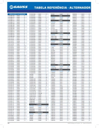 292 GAUSS Catálogo de Produtos - 24 - Tabela de Referência
TABELA REFERÊNCIA - ALTERNADOR
10463189 GA410 21
10463190 GA410 21
10463197 GA412 21
10463199 GA412 21
10463201 GA410 21
10463210 GA412 21
10463295 GA410 21
10463300 GA412 21
10463407 GA702 23
10463409 GA409 21
10463442 GA410 21
10463443 GA702 23
10463446 GA408 20
10463535 GA412 21
10463606 GA409 21
10463620 GA412 21
10463630 GA704 23
10463646 GA409 21
10463654 GA702 23
10463689 GA409 21
10463691 GA409 21
10463966 GA704 23
10464075 GA704 23
10464079 GA414 21
10464088 GA414 21
10464407 GA707 23
10464409 GA709 24
10464413 GA710 24
10464414 GA711 24
10464415 GA708 24
10464423 GA708 24
10464424 GA710 24
10464427 GA710 24
10464431 GA708 24
10464432 GA708 24
10464435 GA409 21
10464437 GA710 24
10464457 GA707 23
10464462 GA710 24
10470119 GA702 23
10479843 GA408 20
10479852 GA412 21
10479884 GA410 21
10479914 GA701 22
10479923 GA701 22
10479947 GA701 22
10479955 GA701 22
10479959 GA412 21
10479976 GA412 21
10479981 GA702 23
10479984 GA702 23
10479995 GA410 21
10479996 GA410 21
10480008 GA410 21
10480009 GA410 21
10480011 GA408 20
10480012 GA408 20
10480017 GA702 23
10480018 GA409 21
10480019 GA409 21
10480022 GA412 21
10480023 GA412 21
10480033 GA408 20
10480034 GA408 20
10480043 GA704 23
10480048 GA410 21
10480052. GA702 23
10480055 GA414 21
333-224 GA822 47
CASE
ORIGINAL GAUSS PAG
87038475 GA944 25
CHERY
ORIGINAL GAUSS PAG
3701AAA GA603 18
3701AAJ GA602 18
JFZ1721 GA603 18
JFZ1753 GA602 18
S11-3701110BA GA602 18
S12-3701110BB GA603 18
CHRYSLER
ORIGINAL GAUSS PAG
048014 75AA GA367 4
048014 75AB GA367 4
CUMMINS
ORIGINAL GAUSS PAG
3972730 GA944 25
DAEWOO
ORIGINAL GAUSS PAG
219091 GA416 22
219139 GA416 22
29219091 GA416 22
96221945 GA416 22
96224431 GA416 22
96224432 GA416 22
96252115 GA416 22
96252547 GA416 22
96252548 GA416 22
96252551 GA416 22
96303556 GA416 22
DAIHATSU
ORIGINAL GAUSS PAG
2706087706 GA821 48
DELCO
ORIGINAL GAUSS PAG
10480000 GA416 22
19010112 GA209 20
96221945 GA416 22
101591 GA409 21
10430484 GA411 21
10456300 GA411 21
10456301 GA411 21
10456302 GA411 21
10456303 GA411 21
10456319 GA408 20
10456332 GA408 20
10459004 GA205 19
10459008 GA205 19
10459009 GA205 19
10463069 GA408 20
10463070 GA409 21
10463071 GA408 20
10463072 GA205 19
10463074 GA205 19
10463096 GA410 21
10463108 GA410 21
10463119 GA410 21
10463121 GA410 21
10463122 GA410 21
10463126 GA412 21
10463134 GA432 22
10463140 GA412 21
10463144 GA412 21
10463145 GA412 21
10463151 GA412 21
10463183 GA412 21
9 120 450 999 GA007 17
9 120 456 001 GA041 7
9 120 456 003 GA042 7
9 120 456 004 GA008 17
9 120 456 005 GA008 17
9 120 456 008 GA043 8
9 120 456 010 GA041 7
9 120 456 011 GA041 7
9 120 456 012 GA041 7
9 120 456 013 GA008 17
9 120 456 014 GA042 7
9 120 456 015 GA041 7
9 120 456 024 GA008 17
9 120 456 025 GA008 17
9 120 456 026 GA043 8
9 120 456 027 GA043 8
9 120 456 028 GA042 7
9 120 456 030 GA043 8
9 120 456 031 GA041 7
9 120 456 032 GA041 7
9 120 456 034 GA041 7
9 120 456 036 GA041 7
9 120 456 037 GA043 8
9 120 456 038 GA001 3
9 120 456 038 GA011 3
9 120 456 038 GA041 7
9 120 456 039 GA041 7
9 120 456 040 GA041 7
9 120 456 041 GA041 7
9 120 456 042 GA041 7
9 120 456 043 GA041 7
9 120 456 046 GA041 7
9 120 456 047 GA041 7
9 120 456 048 GA041 7
9 120 456 049 GA041 7
9 120 456 050 GA041 7
9 120 456 052 GA041 7
9 120 456 053 GA041 7
AL0703N GA232 13
AL0703X GA232 13
AL2353N GA785 39
F 000 BL0 300 GA343 16
F 000 BL0 400 GA363 17
F 000 BL0 400 GA343 16
F 000 BL0 418 GA343 16
F 000 BL0 600 GA342 16
F 000 LDO 103 GA028 5
F 010 LD0 001 GA306 9
F 010 LD0 202 GA214 11
F 010 LDO 102 GA018 4
F 010 LDO 102 GA018R 5
F 000 LD0 108 GA999 2
F 000 LD0 108 GA003 2
F000 LD0 100 GA040 10
F000BL0408 GA344 17
F000BL0609 GA339 16
F000BL0700 GA339 16
CITROËN
ORIGINAL GAUSS PAG
96464524 GA233 13
9646452480 GA233 13
9649846780 GA233 13
CATERPILLAR
ORIGINAL GAUSS PAG
1693345 GA448 53
1855294 GA448 53
1978820 GA448 53
2267683 GA448 53
REGULADOR X ALTERNADOR
9 120 0806 169 GA032 6
9 120 0806 170 GA032 6
9 120 0806 171 GA032 6
9 120 0806 172 GA032 6
9 120 0806 173 GA032 6
9 120 0806 180 GA032 6
9 120 0806 198 GA032 6
9 120 0806 203 GA032 6
9 120 0806 208 GA032 6
9 120 0806 211 GA032 6
9 120 0806 213 GA032 6
9 120 0806 221 GA032 6
9 120 0806 224 GA032 6
9 120 0806 229 GA032 6
9 120 144 219 GA397 9
9 120 144 220 GA397 9
9 120 144 231 GA398 9
9 120 144 232 GA397 9
9 120 144 233 GA397 9
9 120 450 041 GA059 18
9 120 450 043 GA059 18
9 120 450 044 GA058 18
9 120 450 045 GA057 17
9 120 450 053 GA001 3
9 120 450 058 GA001 3
9 120 450 071 GA058 18
9 120 450 073 GA059 18
9 120 450 076 GA057 17
9 120 450 077 GA058 18
9 120 450 078 GA059 18
9 120 450 084 GA059 18
9 120 450 085 GA058 18
9 120 450 086 GA059 18
9 120 450 087 GA059 18
9 120 450 088 GA059 18
9 120 450 089 GA059 18
9 120 450 090 GA058 18
9 120 450 092 GA058 18
9 120 450 094 GA059 18
9 120 450 096 GA059 18
9 120 450 097 GA057 17
9 120 450 098 GA057 17
9 120 450 099 GA057 17
9 120 450 100 GA058 18
9 120 450 102 GA058 18
9 120 450 103 GA057 17
9 120 450 105 GA058 18
9 120 450 107 GA058 18
9 120 450 111 GA057 17
9 120 450 112 GA057 17
9 120 450 113 GA058 18
9 120 450 114 GA057 17
9 120 450 115 GA058 18
9 120 450 116 GA057 17
9 120 450 117 GA057 17
9 120 450 118 GA058 18
9 120 450 119 GA058 18
9 120 450 125 GA059 18
9 120 450 126 GA059 18
9 120 450 129 GA059 18
9 120 450 131 GA058 18
9 120 450 133 GA059 18
9 120 450 134 GA059 18
9 120 450 991 GA057 17
9 120 450 992 GA057 17
9 120 450 993 GA057 17
9 120 450 998 GA007 17
 