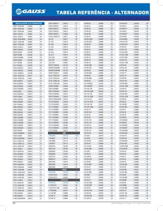 294 GAUSS Catálogo de Produtos - 24 - Tabela de Referência
TABELA REFERÊNCIA - ALTERNADOR
LR140419T GA248 28
LR140421 GA248 28
LR140421T GA248 28
LR140422 GA248 28
LR140422T GA248 28
LR140436 GA248 28
LR140436S GA248 28
LR150101B GA246 27
LR150101B GA879 30
LR150125 GA879 30
LR150-125 GA880 30
LR150125B GA246 27
LR150-125B GA880 30
LR150132B GA246 27
LR150-133 GA830 30
LR150-133B GA830 30
LR150140 GA879 30
LR150-163 GA880 30
LR150-165 GA882 31
LR150177 GA879 30
LR150-177 GA880 30
LR150194 GA879 30
LR150-194 GA880 30
LR150194B GA879 30
LR150-194B GA880 30
LR150197 GA879 30
LR150-197 GA880 30
LR150197B GA879 30
LR150-197B GA880 30
LR150218 GA879 30
LR150-30 GA880 30
LR15030B GA879 30
LR150-30B GA880 30
LR150-31 GA880 30
LR150-35 GA880 30
LR150-36 GA880 30
LR150425 GA248 28
LR150425B GA248 28
LR150428 GA248 28
LR150428S GA248 28
LR150428T GA248 28
LR150430M GA248 28
LR150430S GA248 28
LR150-431 GA250 28
LR150-432 GA250 28
LR150435S GA248 28
LR150-439 GA250 28
LR150-439B GA250 28
LR150443S GA248 28
LR150-46 GA880 30
LR150-50 GA880 30
LR150-51 GA880 30
LR150-52 GA880 30
LR150-53 GA880 30
LR150-55B GA830 30
LR150-58 GA880 30
LR15078B GA247 27
LR150-94B GA880 30
LR150-98 GA880 30
LR150-98B GA880 30
LR15098E GA246 27
LR150-99 GA880 30
LR15099B GA246 27
LR150-99B GA880 30
LR155-15 GA880 30
LR155-15B GA880 30
LR155-15C GA880 30
LR155-17 GA880 30
LR106-20 GA880 30
LR106-21 GA880 30
LR106-22 GA880 30
LR106-36 GA880 30
LR106-39 GA880 30
LR106-42 GA880 30
LR106-422B GA880 30
LR106-42B GA880 30
LR106-46 GA880 30
LR106-47 GA880 30
LR106-57 GA880 30
LR106-61 GA880 30
LR106-62 GA880 30
LR106-74 GA880 30
LR106-75 GA880 30
LR106-78 GA880 30
LR106-78B GA880 30
LR106-78C GA880 30
LR106-82 GA880 30
LR106-82B GA880 30
LR106-84 GA880 30
LR106-84B GA880 30
LR106-93 GA880 30
LR1100502E GA255 29
LR1100502F GA255 29
LR1100-709 GA254 29
LR1100-709B GA254 29
LR1110-705 GA257 29
LR1110-705B GA257 29
LR1110-707 GA257 29
LR1110-707E GA257 29
LR1125-702 GA257 29
LR1125-702B GA257 29
LR120-15 GA882 31
LR120-15C GA882 31
LR120-23 GA882 31
LR125-34 GA882 31
LR135-105 GA882 31
LR135-116 GA882 31
LR135123 GA879 30
LR135-126 GA882 31
LR135-127 GA882 31
LR135130 GA879 30
LR13531 GA879 30
LR13532 GA879 30
LR13541B GA879 30
LR135-44 GA880 30
LR-135-58 GA882 31
LR135-58B GA882 31
LR13561 GA879 30
LR135-61 GA880 30
LR13561B GA879 30
LR135-61B GA880 30
LR135-86 GA882 31
LR135-86C GA882 31
LR135-91 GA882 31
LR135-95 GA882 31
LR135-95B GA882 31
LR13801 GA879 30
LR138-01 GA880 30
LR140112 GA881 31
LR140130B GA830 30
LR140130P GA830 30
LR140131 GA830 30
LR140131B GA830 30
LR140138 GA830 30
LR140415B GA248 28
LR140419 GA248 28
F80U10300CA GA813 27
F80U10300CB GA813 27
F80Z10346CA GA813 27
F8OZ10346CA GA813 27
F8RZ10346CC GA846 26
FD3U-10300-CA GA811 26
GL310. GA811 26
GL-357 GA814 27
GL-363 GA814 27
GL-423 GA814 27
GL433 GA814 27
GL-454 GA814 27
GL-613 GA814 27
GLE-250 GA807 44
GLE-251 GA807 44
GLE-439 GA807 44
R91FF10300JA GA122 36
R95GB10300MA GA122 36
R95GB10300MB GA122 36
WR2A10300AC GA846 26
XL2U-10300-AA GA814 27
XL2Z-10346-AA GA814 27
XL3U-10300-AA GA814 27
XL3U-10300-AB GA814 27
XS8Z10346BB GA846 26
XS9110300BB GA846 26
XW7U10300AA GA813 27
XW7U10300AD GA813 27
XW7Z10346AA GA813 27
XW7Z10346AARM GA813 27
YC1O10300DA GA355 61
YC1O10300DB GA355 61
YC1T10300BC GA355 61
YC1T10300BD GA355 61
YC1T10300BE GA355 61
YC1T10300BG GA355 61
YC1T10300BH GA355 61
YC1T10300BJ GA355 61
YC1U10300DA GA355 61
YC1U10300DB GA355 61
YC1U10300EA GA355 61
YF1Z10346E GA813 27
GM
ORIGINAL GAUSS PAG
13579661 GA712 24
13579666 GA712 24
13579677 GA712 24
30020754 GA784 39
30021755 GA784 39
30026055 GA784 39
30026056 GA784 39
30027273 GA784 39
96056770 GA817 48
96221945 GA416 22
96303550 GA416 22
96303556 GA416 22
HINO
ORIGINAL GAUSS PAG
270401240A GA875 52
270401261A GA875 52
HITACHI
ORIGINAL GAUSS PAG
L170G3319 GA251 28
1105 02312 498 GA263 30
L170G6308 GA251 28
LC135-86F GA882 31
LR106-14 GA880 30
LR106-18 GA880 30
REGULADOR X ALTERNADOR
AE8T-10300-BA GA906 55
E83F-10300-AB GA807 44
E83F-10300-BA GA807 44
E83F-1300-AA GA807 44
E83Z-10346-A GA807 44
E83Z-10346-BRM GA807 44
E8DF-10300-AB GA807 44
E8DF-10300-BA GA807 44
E8DZ-10346-A GA807 44
E8SF10300AA GA798 41
E8SZ10346A GA798 41
E9DF10300B GA785 39
E9DZ10300BB GA785 39
E9DZ10346A GA785 39
F2JY-10346A GA782 39
F2JY-10346A GA792 40
F3AU10300CA GA812 26
F3AU10300CA GA892 27
F3XA-10300AC GA796 41
F4DU-10300-CA GA811 26
F4DU-10300-DA GA811 26
F50U10300FC GA813 27
F5AU10300AA GA812 26
F5AU10300AA GA892 27
F5DU10300DB GA813 27
F5OU10300 GA813 27
F5OU10300GS GA813 27
F5OY10346A GA813 27
F60U10300AA GA813 27
F60U10300AB GA813 27
F60Y10346AA GA813 27
F68U10300AD GA813 27
F68U10300AF GA813 27
F68U10300AS GA813 27
F68Z10346AD GA813 27
F6DU10300BB GA813 27
F6DU10300BD GA813 27
F6DU10300DB GA813 27
F6DU10300DC GA813 27
F6DU10300DD GA813 27
F6DZ10346B GA813 27
F6DZ10346BRM GA813 27
F6DZ10346D GA813 27
F6DZ10346DRM GA813 27
F6LU-10300-CA GA814 27
F6LU-10300-CC GA814 27
F6LU-10300-CD GA814 27
F6LY-10346-A GA814 27
F6LY-10346-AA GA814 27
F6OU10300AA GA813 27
F6OY10346AA GA813 27
F6PU10300AA GA812 26
F6PU10300AA GA892 27
F6PU10300AAA GA812 26
F6PU10300AAA GA892 27
F6ZU-10300-BB GA814 27
F6ZU-10300-BCZ GA814 27
F6ZU-10300-BE GA814 27
F6ZU-10300-BG GA814 27
F6ZZ-10346-B GA814 27
F73J-10346-AA GA807 44
F77U-10300-AB GA814 27
F77U-10300-AC GA814 27
F77Z-10346-AB GA814 27
F78U10300AA GA813 27
F78Z10346AA GA813 27
F78Z10346AARM GA813 27
 