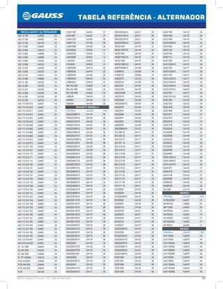 297GAUSS Catálogo de Produtos - 24 - Tabela de Referência
TABELA REFERÊNCIA - ALTERNADOR
63321052 GA132 36
63321055 GA132 36
63321059 GA116 35
63321059010 GA116 35
63321063 GA132 36
63321102 GA132 36
63321104 GA132 36
63321110 GA132 36
63321205 GA121 36
63321205010 GA121 36
63321234 GA121 36
63321234010 GA121 36
63321235 GA121 36
63321235010 GA121 36
63321240010 GA122 36
63321244010 GA122 36
63321257010 GA122 36
63321281 GA121 36
63321321010. GA122 36
63321352 GA122 36
63321353 GA122 36
63321429 GA132 36
63321666 GA122 36
63321677 GA123 37
63321678 GA123 37
63321679 GA123 37
63321746 GA123 37
63324233 GA120 36
63324286 GA120 36
63324299 GA149 33
63324322 GA120 36
63324374 GA120 36
63324380 GA120 36
63324390 GA120 36
63324406 GA149 33
63341345010 GA122 36
63341346010 GA122 36
63341347010 GA122 36
63341677 GA123 37
63341679 GA123 37
63341746 GA123 37
64022656 GA120 36
64280325 GA120 36
64280328 GA120 36
AA125R GA119 36
MANDO
ORIGINAL GAUSS PAG
3730022200 GA421 37
AB160108 GA804 43
AB170094 GA420 45
AB190058 GA421 37
AD165202 GA422 37
AD165320 GA422 37
AD165320Q GA422 37
AD165321 GA422 37
MAZDA
ORIGINAL GAUSS PAG
AJ5118300 GA878 46
AJ5118300 GA878 46
AJ5118300A GA878 46
AJ5118300A GA878 46
AJ5118300R GA878 46
AJ5118300R GA878 46
AJ5718300 GA878 46
AJ5718300 GA878 46
AJ5718300A GA878 46
AJ5718300A GA878 46
AJ5718300B GA878 46
063320204010 GA121 36
063320219010 GA121 36
063320227010 GA121 36
063320238010 GA121 36
063321057 GA118 35
063321057010 GA118 35
063321081 GA118 35
063321081010 GA118 35
063321083 GA118 35
063321083010 GA118 35
064022656010 GA120 36
51839616 GA339 16
51845735 GA339 16
54022375 GA120 36
54022415 GA149 33
54022437 GA120 36
54022438 GA120 36
54022443B GA120 36
54022510 GA120 36
54022536 GA120 36
54022549010 GA122 36
54022578 GA149 33
54022591 GA120 36
54022646 GA120 36
54022647 GA120 36
54022651 GA120 36
54022653 GA120 36
54022669010 GA122 36
633 200 25 GA117 35
633 200 52 GA117 35
633 200 57 GA117 35
633 201 18 GA117 35
633 210 46 GA117 35
633 210 47 GA117 35
633 210 48 GA117 35
633 210 49 GA117 35
633 210 50 GA117 35
633 210 52 GA117 35
633 210 55 GA117 35
633 210 63 GA117 35
633 211 02 GA117 35
633 211 04 GA117 35
633 211 05 GA119 36
633 211 10 GA117 35
63320025 GA132 36
63320029 GA116 35
63320029010 GA116 35
63320052 GA132 36
63320057 GA132 36
63320118 GA132 36
63320200 GA121 36
63320203 GA121 36
63320204 GA121 36
63320219 GA121 36
63320227 GA121 36
63320228010 GA122 36
63320238 GA121 36
63320243010 GA122 36
63320281010 GA122 36
63320287010 GA122 36
63320288010 GA122 36
63320335010 GA122 36
63320336010 GA122 36
63321046 GA132 36
63321047 GA132 36
63321048 GA132 36
63321049 GA132 36
63321050 GA132 36
LRA01499 GA422 37
LRA1499 GA422 37
LRA01529 GA785 39
LRA01757 GA785 39
LRA01896 GA784 39
LRA02035 GA230 14
LRA02204 GA232 13
LRA03200 GA233 13
LRA2204 GA232 13
LRA3200 GA233 13
LRB00249 GA416 22
LRB00250 GA416 22
LRB00340 GA785 39
LRB00433 GA416 22
LRB00434 GA416 22
MB 240 55R GA640 34
MB 240 90R GA640 34
MO 240 90R GA640 34
LRB249 GA416 22
NAB901 GA149 33
NAB903 GA149 33
MAGNETI MARELLI
ORIGINAL GAUSS PAG
054022286010 GA120 36
054022322010 GA120 36
054022374010 GA120 36
054022375010 GA120 36
054022380010 GA120 36
054022390010 GA120 36
054022437010 GA120 36
054022443B010 GA120 36
054022510010 GA120 36
054022536010 GA120 36
054022591010 GA120 36
054022646010 GA120 36
054022647010 GA120 36
054022651010 GA120 36
063300010010 GA119 36
063320001010 GA119 36
063320002010 GA119 36
063320003010 GA119 36
063320004010 GA119 36
063320005010 GA119 36
063320006010 GA119 36
063320007010 GA119 36
063320008010 GA119 36
063320010010 GA119 36
063320011010 GA119 36
063320012010 GA119 36
063320013010 GA119 36
063320014010 GA119 36
063320015010 GA119 36
063320016010 GA119 36
063320017010 GA119 36
063320020010 GA119 36
063320021010 GA119 36
063320022010 GA119 36
063320023010 GA119 36
063320024010 GA119 36
063320027 GA118 35
063320027010 GA118 35
063320027039 GA118 35
063320027041 GA118 35
063320039 GA118 35
063320039010 GA118 35
063320041 GA118 35
063320041010 GA118 35
063320203010 GA121 36
REGULADOR X ALTERNADOR
352.13.740 GA695 33
352.13.790 GA540 33
352.13.795 GA720 33
352.13.800 GA695 33
352.13.845 GA610 33
352.13.845 GA690 34
352.13.855 GA695 33
352.13.865 GA540 33
352.13.940 GA720 33
352.13.970 GA540 33
352.13.995 GA720 33
352.14.075 GA610 33
352.14.090 GA695 33
352.14.100 GA720 33
352.14.305 GA725 34
352.14.375 GA760 35
352.14.390 GA760 35
352.14.560 GA760 35
372.15.725 GA725 34
443 113 516 610 GA901 33
443 113 516 610 GA901 33
443 113 516 611 GA901 33
443 113 516 614 GA901 33
443 113 516 620 GA901 33
443 113 516 623 GA901 33
443 113 516 636 GA901 33
443 113 516 660 GA901 33
443 113 516 662 GA901 33
443 113 516 668 GA901 33
443 113 516 670 GA901 33
443 113 516 673 GA901 33
443 113 516 700 GA901 33
443 113 516 701 GA901 33
443 113 516 710 GA901 33
443 113 516 711 GA901 33
443 113 516 714 GA901 33
443 113 516 720 GA901 33
443 113 516 721 GA901 33
443 113 516 730 GA901 33
443 113 516 731 GA901 33
443 113 516 733 GA901 33
443 113 516 734 GA901 33
443 113 516 738 GA901 33
443 113 516 740 GA901 33
443 113 516 741 GA901 33
443 113 516 743 GA901 33
443 113 516 744 GA901 33
443 113 516 748 GA901 33
443 113 516 750 GA901 33
443 113 516 752 GA901 33
443 113 516 760 GA901 33
443 113 516 761 GA901 33
443 113 516 762 GA901 33
443 113 516 764 GA901 33
443 113 516 765 GA901 33
443 113 516 780 GA901 33
443 113 516 781 GA901 33
443 115 516 661 GA901 33
443 413 516 630 GA901 33
5C 121 00R GA645 34
5C 240 55R GA640 34
5C 240 90R GA640 34
91 TR-10300A GA610 33
9120 45 6034 GA640 34
9120 456 003 GA640 34
9120 456 003 GA645 34
A127 GA149 33
 