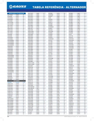 298 GAUSS Catálogo de Produtos - 24 - Tabela de Referência
TABELA REFERÊNCIA - ALTERNADOR
A2T38291 GA801 43
A2T38391 GA796 41
A2T38391 GA801 43
A2T38491 GA796 41
A2T38491 GA801 43
A2T38891 GA796 41
A2T38891 GA801 43
A2T38892 GA796 41
A2T38892 GA801 43
A2T39091 GA803 43
A2T39391 GA803 43
A2T39992 GA796 41
A2T39992 GA801 43
A2T40092 GA801 43
A2T477 GA802 43
A2T47794 GA470 44
A2T48176 GA802 43
A2T48176A GA802 43
A2T48176B GA802 43
A2T48195 GA785 39
A2T48195 GA802 43
A2T48195A GA785 39
A2T48195A GA802 43
A2T48195B GA785 39
A2T48691 GA802 43
A2T48791 GA802 43
A2T49972 GA802 43
A2T49977 GA802 43
A2T49992 GA802 43
A2T72483 GA799 41
A2T72986 GA799 41
A2T72987 GA799 41
A2T72999 GA799 41
A2T73387 GA799 41
A2T80591 GA801 43
A2T80591ZC GA801 43
A2T81791 GA801 43
A2T82791 GA806 44
A2T82791ZC GA806 44
A2T82792 GA806 44
A2T82792ZC GA806 44
A2TA0591 GA793 40
A2TA0592 GA793 40
A2TA0891 GA806 44
A2TA0892 GA806 44
A2TA0892ZC GA806 44
A2TA1981 GA793 40
A2TA1994 GA793 40
A2TA2091 GA793 40
A2TA2094 GA793 40
A2TA2094B GA793 40
A2TA2871 GA801 43
A2TA3098 GA857 43
A2TA3991 GA803 43
A2TA5393ZC GA806 44
A2TA5394 GA806 44
A2TA5891 GA803 43
A2TA6392C GA426 42
A2TB0091 GA472 45
A2TB0191 GA472 45
A2TB0191B GA472 45
A2TB0191C GA472 45
A2TB0892 GA780 39
A2TB1491 GA783 39
A2TB2391 GA472 45
A2TB2791 GA783 39
A2TB2891 GA779 38
A2TB2991 GA779 38
A2T02394 GA785 39
A2T02394B GA785 39
A2T02471 GA802 43
A2T03 GA802 43
A2T03972 GA802 43
A2T04271 GA802 43
A2T05772 GA805 44
A2T05892 GA805 44
A2T05893 GA805 44
A2T05893ZC GA805 44
A2T06871 GA802 43
A2T07292 GA802 43
A2T07292A GA802 43
A2T09392 GA802 43
A2T09493 GA802 43
A2T09691 GA802 43
A2T09792 GA802 43
A2T09792ZC GA802 43
A2T12371 GA423 42
A2T13894 GA785 39
A2T13977 GA782 39
A2T13977 GA792 40
A2T14694 GA785 39
A2T14694 GA785 39
A2T14792 GA802 43
A2T14972 GA802 43
A2T16371 GA423 42
A2T17692 GA802 43
A2T18177 GA782 39
A2T18177 GA792 40
A2T18195B GA802 43
A2T18277 GA782 39
A2T18277 GA792 40
A2T18792 GA785 39
A2T18792 GA785 39
A2T18874 GA782 39
A2T18874 GA792 40
A2T19677 GA782 39
A2T19677 GA792 40
A2T19877 GA782 39
A2T19877 GA792 40
A2T27594 GA785 39
A2T27594A GA785 39
A2T27594T GA785 39
A2T31677 GA423 42
A2T32899 GA782 39
A2T32899 GA792 40
A2T33191 GA803 43
A2T33891 GA803 43
A2T33892 GA803 43
A2T33991 GA803 43
A2T34892 GA796 41
A2T34892 GA801 43
A2T34991 GA796 41
A2T34991 GA801 43
A2T34992 GA796 41
A2T34992 GA801 43
A2T35091 GA796 41
A2T35091 GA801 43
A2T35092 GA796 41
A2T35092 GA801 43
A2T35177 GA803 43
A2T36391 GA796 41
A2T36391 GA801 43
A2T36392 GA796 41
A2T36392 GA801 43
A2T37976 GA797 41
A2T38291 GA796 41
A001T33474 GA800 42
A001T33874 GA800 42
A001T34472 GA800 42
A001T34572 GA800 42
A001T34672 GA800 42
A001T40391 GA800 42
A001T40491 GA800 42
A001T40791 GA800 42
A001T40891 GA800 42
A002T14694 GA785 39
A002T16371 GA423 42
A002T18792 GA785 39
A002T27594A GA785 39
A002T27594A GA785 39
A002T34892 GA801 43
A002T34991 GA801 43
A002T34992 GA801 43
A002T35091 GA801 43
A002T36391 GA801 43
A002T36392 GA801 43
A002T38291 GA801 43
A002T38391 GA801 43
A002T38491 GA801 43
A002T38891 GA801 43
A002T38892 GA801 43
A002T39991 GA801 43
A002T39992 GA801 43
A002T40092 GA801 43
A002T40277 GA423 42
A002T80591 GA801 43
A002TA0991 GA801 43
A002TA3491 GA801 43
A002TA8891 GA874 45
A002TC1391ZC GA788 40
A002TC1391ZE GA788 40
A003732877 GA423 42
A003T05192 GA785 39
A003T11591 GA801 43
A003T12991 GA801 43
A003T13091 GA801 43
A003T13191 GA801 43
A003T13291 GA801 43
A003T14491 GA801 43
A003TA0791 GA858 46
A003TA0791 GA801 43
A003TA1191 GA801 43
A003TA1391 GA801 43
A003TB0191 GA856 46
A003TG2681 GA427 42
A003TG2681AE GA427 42
A003TJ0891ZC GA871 45
A004T40286 GA794 41
A004T40289 GA794 41
A004T40386 GA794 41
A004T40389 GA794 41
A004T70086 GA794 41
A004T70099 GA794 41
A004T70189 GA794 41
A004T95099 GA794 41
A004TA0592 GA787 40
A004TA8492 GA787 40
A004TU3088 GA794 41
A004TU3186 GA794 41
A005T05091 GA801 43
A005T07592 GA801 43
A007TA3377 GA774 38
A1T23377 GA423 42
A2T02271 GA802 43
REGULADOR X ALTERNADOR
AJ5718300B GA878 46
FP3418300 GA472 45
FP3418300A GA472 45
FP3418300B GA472 45
FP3418300C GA472 45
JE15-18-300A GA782 39
JE15-18-300A GA792 40
JE27-18-300 GA782 39
JE27-18-300 GA792 40
JE28-18-300 GA782 39
JE28-18-300 GA792 40
JF07-18-300 GA782 39
JF07-18-300 GA792 40
L33G18300 GA878 46
L33G18300 GA878 46
L33G18300A GA878 46
L33G18300A GA878 46
L33G18300R00 GA878 46
L33G18300R00 GA878 46
L33G18300R0A GA878 46
L33G18300R0A GA878 46
L3M618300A GA878 46
L3M618300A GA878 46
L3M618300B GA878 46
L3M618300B GA878 46
L3M618300C GA878 46
L3M618300C GA878 46
L3M618300R0A GA878 46
L3M618300R0A GA878 46
L3P918300A GA878 46
L3P918300A GA878 46
L3P918300B GA878 46
L3P918300B GA878 46
L3P918300C GA878 46
L3P918300C GA878 46
L3P918300R GA878 46
L3P918300R GA878 46
L3P918300R0C GA878 46
L3P918300R0C GA878 46
LF5018300 GA472 45
LFB618300 GA878 46
LFB618300 GA878 46
Z59918300A GA472 45
Z5A118300 GA472 45
MITSUBISHI
ORIGINAL GAUSS PAG
34468-25100 GA799 41
37300-33010 GA804 43
37300-33013 GA804 43
37300-33030 GA804 43
37300-33100 GA804 43
37300-33101 GA804 43
37300-33103 GA804 43
37300-33110 GA804 43
3730042356 GA775 38
3730042711 GA979 46
4W7310300AC GA871 45
4W7Z10346AC GA871 45
6E5T10300AB GA871 45
6E5T10300AD GA871 45
6E5Z10346AA GA871 45
6W7Z10346AA GA871 45
7E5T10300AA GA871 45
7E5T10300AB GA871 45
A001T23283 GA423 42
A001T24571 GA423 42
A001T32471 GA423 42
 