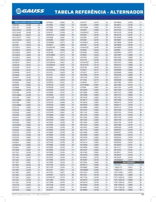299GAUSS Catálogo de Produtos - 24 - Tabela de Referência
TABELA REFERÊNCIA - ALTERNADOR
MD189659 GA796 41
MD190812 GA796 41
MD190819 GA796 41
MD191402 GA796 41
MD191578 GA796 41
MD192135 GA797 41
MD194466 GA796 41
MD196857 GA796 41
MD196858 GA796 41
MD198648 GA796 41
MD198649 GA796 41
MD30984 GA797 41
MD309844 GA797 41
MD310997 GA806 44
MD313392 GA806 44
MD313395 GA858 46
MD314373 GA806 44
MD327513 GA806 44
MD327535 GA806 44
MD330608 GA858 46
MD350608 GA858 46
MD354784 GA806 44
MD357737 GA806 44
MD363639 GA806 44
ME011886 GA794 41
ME011886 GA794 41
ME015164 GA789 38
ME017599 GA789 38
ME017614 GA809 44
ME017615 GA808 44
ME017632 GA794 41
ME017688 GA789 38
ME049175 GA799 41
ME049177 GA799 41
ME070120 GA799 41
ME077046 GA789 38
ME077230 GA789 38
ME077420 GA789 38
ME077788 GA794 41
ME077789 GA794 41
ME077790 GA794 41
ME077869 GA794 41
ME087508 GA799 41
ME087563 GA789 38
ME087651 GA789 38
ME092899 GA794 41
ME093245 GA794 41
ME093246 GA794 41
ME093256 GA794 41
ME10997D GA781 39
ME151217 GA794 41
ME151974 GA794 41
ME160917 GA794 41
ME160918 GA794 41
ME163230 GA794 41
TA000A64201 GA979 46
MOTORCRAFT
ORIGINAL GAUSS PAG
1160931-FD GA810 26
1160931-FD GA890 26
F02Z-10346-C GA810 26
F02Z-10346-C GA890 26
F07U-10300-AC GA810 26
F07U-10300-AC GA890 26
F09F-10300-AA GA810 26
F09F-10300-AA GA890 26
F0CF-10300-AA. GA810 26
F0CF-10300-AA. GA890 26
A5T00777 GA792 40
A5T03391 GA803 43
A5T41094B GA802 43
A5TA0291 GA806 44
A5TA0991ZC GA781 39
A5TA2591 GA790 40
A5TA3591 GA781 39
A5TA3891 GA784 39
A5TA3891A GA784 39
A5TA4291 GA784 39
A5TA4291ZC GA784 39
A5TA6291 GA426 42
A5TA6292 GA426 42
A5TA6391 GA426 42
A5TA7091 GA837 45
A5TA7792 GA786 40
A5TG0379ZT GA780 39
A5TJ0191ZC GA144 42
A6T25188 GA789 38
A7TA0377 GA774 38
A7TA3377 GA774 38
A9TU3099 GA794 41
A9TU3199 GA794 41
AF111364 GA775 38
AZTB6481 GA777 38
E3T01596MA GA807 44
E3T0598 GA807 44
MD102084 GA802 43
MD102085 GA802 43
MD102088 GA802 43
MD105339 GA802 43
MD106713 GA802 43
MD108230 GA802 43
MD108509 GA802 43
MD108809 GA802 43
MD110318 GA802 43
MD111148 GA802 43
MD111233 GA802 43
MD112322 GA802 43
MD112323 GA802 43
MD114620 GA802 43
MD116418 GA802 43
MD116427 GA802 43
MD117156 GA802 43
MD125096 GA802 43
MD125569 GA802 43
MD126796 GA802 43
MD133171 GA802 43
MD134315 GA802 43
MD136838 GA802 43
MD136839 GA802 43
MD140247 GA802 43
MD141855 GA802 43
MD149750 GA802 43
MD150657 GA782 39
MD150657 GA792 40
MD153843 GA802 43
MD166174 GA802 43
MD169683 GA802 43
MD169683D GA802 43
MD175810 GA796 41
MD175811 GA796 41
MD177244 GA796 41
MD184278 GA796 41
MD184279 GA796 41
MD184280 GA796 41
MD184281 GA796 41
MD189658 GA796 41
A3T45693 GA802 43
A3T45694 GA802 43
A3T75883 GA808 44
A3T75883 GA809 44
A3TA0791 GA796 41
A3TA0791A GA858 46
A3TA3098 GA857 43
A3TA6098 GA857 43
A3TA6098A GA774 38
A3TA8291 GA856 46
A3TA8291RR GA856 46
A3TB0191 GA856 46
A3TB1999 GA774 38
A3TB1999KD GA774 38
A3TG1391 GA472 45
A3TG1391A GA472 45
A3TG2681AE GA427 42
A3TG2681AE GA427 42
A3TG4491 GA780 39
A3TG4491ZC GA780 39
A3TJ0191 GA878 46
A3TJ0191 GA878 46
A3TJ0291 GA878 46
A3TJ0291 GA878 46
A3TN0078 GA797 41
A3TN0199 GA797 41
A3TN0299 GA797 41
A3TN0399 GA797 41
A3TN0499 GA797 41
A3TN0699 GA797 41
A3TN15099 GA797 41
A3TN1791 GA795 41
A3TN5188 GA808 44
A3TN5188 GA809 44
A3TN5288 GA808 44
A3TN5288 GA809 44
A3TO9199 GA857 43
A3TO9698 GA857 43
A3TO9699 GA857 43
A3TO9799 GA857 43
A4T25399 GA789 38
A4T25488 GA789 38
A4T25599 GA789 38
A4T25599 GA789 38
A4T25688 GA789 38
A4T25699 GA789 38
A4T25699 GA789 38
A4T25788 GA789 38
A4T25788 GA789 38
A4T25888 GA789 38
A4T40286 GA794 41
A4T40289 GA794 41
A4T40386 GA794 41
A4T40389 GA794 41
A4T70078 GA794 41
A4T70086 GA794 41
A4T70099 GA794 41
A4T70186 GA794 41
A4T70189 GA794 41
A4TJ0181 GA871 45
A4TJ0182 GA871 45
A4TR5491 GA776 38
A4TR5491ZT GA776 38
A4TU3085 GA794 41
A4TU3088 GA794 41
A4TU3186 GA794 41
A4TU3586 GA794 41
A5T00777 GA782 39
REGULADOR X ALTERNADOR
A2TB7591 GA788 40
A2TC1391 GA788 40
A2TC1391ZC GA788 40
A2TC1391ZE GA788 40
A2TG0881ZC GA427 42
A2TG1081ZT GA427 42
A2TG11081ZT GA427 42
A2TJ0391 GA878 46
A2TJ0391 GA878 46
A2TJ0391A GA878 46
A2TJ0391A GA878 46
A2TJ0391B GA878 46
A2TJ0391B GA878 46
A2TJ0391C GA878 46
A2TJ0391C GA878 46
A2TN0076 GA797 41
A2TN0199 GA797 41
A2TN0299 GA797 41
A2TN0399 GA797 41
A2TN0499 GA797 41
A2TN0599 GA797 41
A3T00491 GA785 39
A3T00491MA GA785 39
A3T00692 GA802 43
A3T00792 GA802 43
A3T00896 GA785 39
A3T00896MA GA785 39
A3T01496 GA798 41
A3T01496MA GA798 41
A3T01596 GA807 44
A3T01596MA GA807 44
A3T01598 GA807 44
A3T01598MA GA807 44
A3T02193 GA802 43
A3T02198 GA802 43
A3T03392 GA802 43
A3T03393 GA802 43
A3T03471 GA802 43
A3T03492 GA802 43
A3T03493 GA802 43
A3T03493ZC GA802 43
A3T04292 GA802 43
A3T04493 GA802 43
A3T05192 GA785 39
A3T05192 GA785 39
A3T07592 GA803 43
A3T08293 GA802 43
A3T08491 GA803 43
A3T08491ZC GA803 43
A3T08591 GA803 43
A3T10598 GA807 44
A3T11591 GA796 41
A3T11591 GA801 43
A3T11678 GA797 41
A3T12291 GA801 43
A3T12491 GA801 43
A3T12691 GA785 39
A3T12792 GA785 39
A3T12991 GA796 41
A3T12991 GA801 43
A3T13091 GA796 41
A3T13091 GA801 43
A3T13191 GA796 41
A3T13291 GA796 41
A3T21278 GA423 42
A3T32772 GA423 42
A3T41876 GA802 43
 