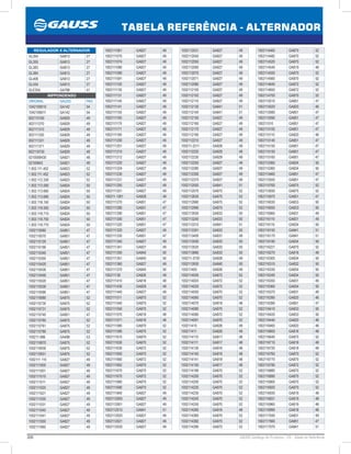 300 GAUSS Catálogo de Produtos - 24 - Tabela de Referência
TABELA REFERÊNCIA - ALTERNADOR
1002114460 GA870 52
1002114482 GA870 52
1002114520 GA870 52
1002114540 GA819 48
1002114550 GA870 52
1002114560 GA870 52
1002114640 GA872 52
1002114650 GA872 52
1002114700 GA870 52
1002115010 GA851 47
1002115020 GA820 46
1002115080 GA851 47
1002115090 GA851 47
100211510 GA851 47
1002115100 GA851 47
1002115110 GA820 46
1002115140 GA851 47
1002115150 GA851 47
1002115150 GA851 47
1002115160 GA851 47
1002115360 GA834 50
1002115360 GA834 50
1002115460 GA851 47
1002115550 GA851 47
1002115760 GA875 52
1002115930 GA875 52
1002115970 GA851 47
1002116030 GA833 50
1002116050 GA833 50
1002116060 GA831 49
1002116110 GA831 49
1002116110 GA834 50
1002116150 GA841 51
1002116170 GA841 51
1002116180 GA834 50
1002116221 GA870 52
1002116270 GA816 48
1002116300 GA834 50
1002116310 GA832 50
1002116330 GA834 50
1002116340 GA834 50
1002116350 GA831 49
1002116360 GA834 50
1002116370 GA831 49
1002116390 GA820 46
1002116390 GA851 47
1002116410 GA833 50
1002116420 GA833 50
1002116440 GA820 46
1002116460 GA820 46
1002116600 GA816 48
1002116640 GA870 52
1002116710 GA818 48
1002116720 GA818 48
1002116760 GA870 52
1002116770 GA870 52
1002116780 GA872 52
1002116880 GA870 52
1002116890 GA870 52
1002116900 GA870 52
1002116920 GA870 52
1002116930 GA819 48
1002116931 GA819 48
1002116960 GA819 48
1002116990 GA818 48
1002117040 GA831 49
1002117060 GA851 47
1002117070 GA841 51
1002112031 GA827 49
1002112040 GA827 49
1002112050 GA827 49
1002112060 GA827 49
1002112070 GA827 49
1002112071 GA827 49
1002112080 GA827 49
1002112100 GA827 49
1002112102 GA827 49
1002112110 GA827 49
1002112130 GA841 51
1002112140 GA841 51
1002112150 GA827 49
1002112160 GA827 49
1002112170 GA827 49
1002112190 GA827 49
1002112210 GA827 49
100211-2211 GA828 49
1002112220 GA829 49
1002112230 GA829 49
1002112250 GA827 49
1002112280 GA827 49
1002112300 GA827 49
1002112370 GA827 49
1002112550 GA841 51
1002112570 GA875 52
1002112630 GA875 52
1002112980 GA875 52
1002112990 GA875 52
1002113050 GA833 50
1002113240 GA833 50
1002113310 GA841 51
1002113391 GA833 50
1002113400 GA831 49
1002113500 GA833 50
1002113520 GA833 50
1002113680 GA833 50
100211-3720 GA828 49
1002113930 GA840 50
100211400 GA826 49
1002114000 GA872 52
1002114003 GA872 52
1002114020 GA872 52
1002114050 GA870 52
1002114060 GA870 52
1002114070 GA818 48
1002114080 GA870 52
1002114080 GA872 52
1002114091 GA870 52
100211410 GA826 49
100211411 GA826 49
1002114110 GA817 48
1002114111 GA817 48
1002114130 GA816 48
1002114140 GA816 48
1002114141 GA818 48
1002114150 GA817 48
1002114180 GA870 52
1002114200 GA870 52
1002114200 GA870 52
1002114220 GA870 52
1002114230 GA870 52
1002114240 GA870 52
1002114250 GA870 52
1002114260 GA816 48
1002114360 GA870 52
1002114382 GA870 52
1002114390 GA872 52
1002111061 GA827 49
1002111070 GA827 49
1002111074 GA827 49
1002111080 GA827 49
1002111090 GA827 49
1002111091 GA827 49
1002111100 GA827 49
1002111130 GA827 49
1002111131 GA827 49
1002111140 GA827 49
1002111141 GA827 49
1002111150 GA827 49
1002111160 GA827 49
1002111170 GA827 49
1002111171 GA827 49
1002111180 GA827 49
1002111200 GA827 49
1002111201 GA827 49
1002111210 GA827 49
1002111212 GA827 49
1002111220 GA827 49
1002111224 GA827 49
1002111230 GA827 49
1002111231 GA827 49
1002111250 GA827 49
1002111251 GA827 49
100211-1261 GA828 49
1002111270 GA851 47
1002111280 GA851 47
1002111290 GA851 47
1002111300 GA851 47
1002111320 GA851 47
1002111320 GA827 49
1002111330 GA851 47
1002111340 GA827 49
1002111341 GA827 49
1002111350 GA840 50
1002111351 GA840 50
1002111360 GA827 49
1002111370 GA840 50
100211138 GA826 49
1002111410 GA816 48
1002111430 GA829 49
1002111440 GA827 49
1002111511 GA870 52
1002111540 GA870 52
1002111550 GA870 52
1002111570 GA818 48
1002111571 GA818 48
1002111580 GA870 52
1002111590 GA870 52
1002111610 GA870 52
1002111630 GA870 52
1002111630 GA872 52
1002111650 GA870 52
1002111660 GA872 52
1002111662 GA870 52
1002111670 GA870 52
1002111670 GA872 52
1002111680 GA870 52
1002111690 GA870 52
1002111840 GA827 49
1002112000 GA827 49
1002112001 GA827 49
1002112010 GA841 51
1002112020 GA827 49
1002112021 GA827 49
1002112030 GA827 49
REGULADOR X ALTERNADOR
GL354 GA813 27
GL355 GA813 27
GL383 GA813 27
GL384 GA813 27
GL406 GA813 27
GL434 GA813 27
GLE254 GA798 41
NIPPONDENSO
ORIGINAL GAUSS PAG
1042109010 GA142 54
1042109011 GA142 54
002110160 GA829 49
002111270 GA829 49
002111310 GA829 49
002111330 GA829 49
002111331 GA829 49
002111371 GA829 49
002119730 GA829 49
0210008430 GA821 48
02100843 GA821 48
1.002.111.402 GA823 52
1.002.111.452 GA823 52
1.002.112.330 GA823 52
1.002.113.590 GA824 50
1.002.113.660 GA824 50
1.002.113.690 GA824 50
1.002.118.150 GA824 50
1.002.118.550 GA824 50
1.002.118.710 GA824 50
1.002.118.750 GA824 50
1.002.118.770 GA824 50
1002110060 GA851 47
1002110070 GA851 47
1002110120 GA851 47
1002110190 GA851 47
1002110340 GA851 47
1002110350 GA851 47
1002110420 GA851 47
1002110430 GA851 47
1002110450 GA851 47
1002110520 GA851 47
1002110530 GA851 47
1002110590 GA851 47
1002110680 GA875 52
1002110730 GA875 52
1002110731 GA875 52
1002110740 GA851 47
1002110760 GA875 52
1002110761 GA875 52
1002110780 GA875 52
100211-086 GA498 53
1002110870 GA875 52
1002110930 GA875 52
1002110931 GA875 52
1002111 110 GA827 49
1002111000 GA827 49
1002111001 GA827 49
1002111010 GA827 49
1002111011 GA827 49
1002111020 GA827 49
1002111021 GA827 49
1002111030 GA827 49
1002111031 GA827 49
1002111040 GA827 49
1002111041 GA827 49
1002111050 GA827 49
1002111060 GA827 49
 