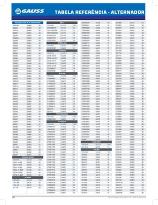 302 GAUSS Catálogo de Produtos - 24 - Tabela de Referência
TABELA REFERÊNCIA - ALTERNADOR
2075809 GA510 54
2075897 GA510 54
2075973 GA510 54
2076416 GA510 54
2076633 GA510 54
2076665 GA510 54
2076979 GA510 54
2077391 GA510 54
2077421 GA510 54
2077423 GA510 54
2077579 GA510 54
2077595 GA510 54
2077720 GA510 54
2077751 GA510 54
2078545 GA510 54
2078666 GA510 54
2078689 GA510 54
2078710 GA510 54
2078728 GA510 54
2078771 GA510 54
2078848 GA510 54
2078849 GA510 54
2097455 GA956 60
2097772 GA956 60
2098215 GA956 60
2098229 GA956 60
2099419 GA956 60
2099421 GA956 60
2099422 GA956 60
2099761 GA956 60
2099767 GA956 60
2099801 GA955 59
2099821 GA955 59
2100225 GA955 59
2100309 GA956 60
2100349 GA956 60
2100597 GA956 60
2100605 GA929 60
2100606 GA929 60
2100678 GA956 60
2100954 GA956 60
2101935 GA956 60
2101988 GA956 60
2102051 GA929 60
2102052 GA928 60
2102158 GA956 60
2102231 GA956 60
2102341 GA929 60
2102794 GA929 60
2103141 GA929 60
2103142 GA929 60
2103163 GA955 59
2103164 GA955 59
2103484 GA955 59
2105113 GA956 60
2105555 GA956 60
2105582 GA929 60
2180619 GA928 60
2180620 GA928 60
2181991 GA928 60
2518088 GA929 60
2541168 GA928 60
2541199 GA928 60
2541811B GA232 13
2542101 GA501 58
2542379A GA232 13
2543551F GA985 57
25946766 GA998 58
2706050040 GA833 50
2706055011 GA833 50
2706055030 GA833 50
2706055050 GA833 50
2706061090 GA875 52
2706062012 GA833 50
2706062040 GA833 50
2706062050 GA831 49
2706062110 GA854 47
2706062180 GA854 47
2706063070 GA875 52
2706065030 GA831 49
2706065040 GA852 47
2706066040 GA851 47
2706072020 GA875 52
2706072030 GA875 52
2706072040 GA875 52
2706072062 GA833 50
2706072071 GA833 50
2706072150 GA833 50
2706072171 GA833 50
2706072180 GA833 50
2706072920 GA851 47
2706074080 GA833 50
2706074090 GA831 49
2706074170 GA831 49
2706074180 GA831 49
2706074190 GA831 49
2706074200 GA413 21
2706074210 GA831 49
2706074240 GA831 49
2706074280 GA831 49
2706074281 GA831 49
2706074390 GA851 47
2706075040 GA851 47
2706075050 GA833 50
2706075100 GA851 47
2706075170 GA854 47
2706078001 GA872 52
2706078003 GA819 48
2706078301 GA872 52
2706078305 GA819 48
2706082090. GA851 47
2706087504 GA872 52
2707023041 GA819 48
2731016131 GA833 50
290309 GA875 52
UNIPOINT
ORIGINAL GAUSS PAG
ALT-V018 GA797 41
VALEO
ORIGINAL GAUSS PAG
2455023 GA921 56
2655010 GA922 56
2655023 GA921 56
2655474 GA921 56
2655517 GA293 55
13V114 GA500 58
2059913 GA510 54
2070085 GA510 54
2072015 GA510 54
2072557 GA510 54
2072860 GA510 54
2072922 GA510 54
2072983 GA510 54
2074514 GA510 54
2074683 GA510 54
2075272 GA510 54
SEAT
ORIGINAL GAUSS PAG
021903020AX GA116 35
SE021903020A GA116 35
SE021903020AX GA116 35
XO39415730 GA116 35
XO39521210 GA116 35
XO39532430 GA116 35
STERLING
ORIGINAL GAUSS PAG
86186100067 GA845 51
SUBARU
ORIGINAL GAUSS PAG
23700-AA210 GA256 29
23700-AA210F GA256 29
23700-AA211 GA256 29
23700-AA211F GA256 29
23700-AA34A GA256 29
23700AA370 GA779 38
23700AA390 GA779 38
SUZUKI
ORIGINAL GAUSS PAG
3140060840 GA818 48
3140060B40 GA816 48
3140065D00 GA784 39
3140065D01 GA784 39
3140065D02 GA784 39
3140066D00 GA784 39
3140066D01 GA784 39
3140067D01 GA784 39
3140082611 GA826 49
3140086010 GA818 48
3140086210 GA817 48
3140086510 GA818 48
96054116 GA826 49
9651973 GA826 49
THERMOKING
ORIGINAL GAUSS PAG
5D36221G01 GA872 52
HYUNDAI
ORIGINAL GAUSS PAG
2706087701 GA823 52
1588164201 GA872 52
2706002050 GA413 21
2706003010 GA833 50
2706010011 GA833 50
2706011020 GA833 50
2706011030 GA833 50
2706011060 GA833 50
2706011220 GA833 50
2706011250 GA860 47
2706011270 GA851 47
2706011280 GA851 47
2706011290 GA851 47
2706011300 GA851 47
2706011320 GA851 47
2706011330 GA851 47
2706015100 GA851 47
2706015140 GA851 47
2706016030 GA875 52
2706016230 GA833 50
2706016260 GA833 50
2706035130 GA831 49
2706035150 GA851 47
2706042030 GA833 50
2706046010 GA831 49
2706046020 GA831 49
2706050010 GA831 49
REGULADOR X ALTERNADOR
290219B GA834 50
290227 GA819 48
290229 GA840 50
290237 GA831 49
290240 GA818 48
290240C GA816 48
290246 GA818 48
290252 GA831 49
290253 GA831 49
290258 GA817 48
290271 GA831 49
290280 GA831 49
290283 GA842 51
290284 GA834 50
290284A GA834 50
290285 GA834 50
290285A GA834 50
290286 GA831 49
290288 GA834 50
290298 GA834 50
290299 GA834 50
290307 GA831 49
290310C GA831 49
290311 GA834 50
290311A GA834 50
290314 GA831 49
290315 GA829 49
290320 GA816 48
290325 GA831 49
290327 GA843 51
290329 GA829 49
290330 GA831 49
290333 GA832 50
290334 GA832 50
290340 GA834 50
290341 GA834 50
290344 GA834 50
290347 GA834 50
290348 GA831 49
290351 GA852 47
290380 GA854 47
290383 GA816 48
290384 GA832 50
290386 GA860 47
290439 GA872 52
290486 GA843 51
290490 GA843 51
290491 GA843 51
290-5048 GA865 52
290907 GA872 52
29212A GA826 49
902087 GA872 52
POONG SUNG
ORIGINAL GAUSS PAG
OK012-18-300 GA259 30
OK2131-9040 GA128 54
OK241-18-300 GA259 30
OK552-18-300B GA128 54
OK72A-18-300 GA126 54
OK740-18-300H GA125 54
SCANIA
ORIGINAL GAUSS PAG
1 475 569 GA776 38
1 504 316 GA776 38
571 614 GA776 38
 