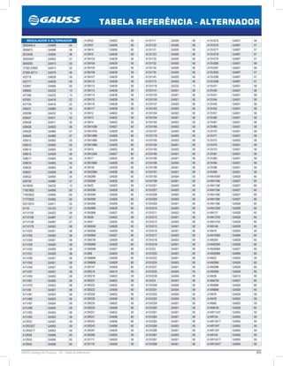 303GAUSS Catálogo de Produtos - 24 - Tabela de Referência
TABELA REFERÊNCIA - ALTERNADOR
A13VI274 GA501 58
A13VI276 GA997 57
A13VI277 GA997 57
A13VI278 GA997 57
A13VI279 GA997 57
A13VI280 GA501 58
A13VI281 GA501 58
A13VI283 GA997 57
A13VI288 GA997 57
A13VI288 GA997 57
A13VI31 GA501 58
A13VI40 GA501 58
A13VI41 GA501 58
A13VI44 GA501 58
A13VI45 GA501 58
A13VI52 GA501 58
A13VI57 GA501 58
A13VI60 GA501 58
A13VI67 GA501 58
A13VI69 GA501 58
A13VI70 GA501 58
A13VI71 GA501 58
A13VI72 GA502 58
A13VI74 GA501 58
A13VI75 GA501 58
A13VI81 GA501 58
A13VI85 GA501 58
A13VI94 GA501 58
A13VI96 GA501 58
A13VI99 GA501 58
A14N100M GA928 60
A14N110M GA927 60
A14N112M GA927 60
A14N115M GA927 60
A14N116M GA927 60
A14N118M GA927 60
A14N119M GA928 60
A14N122M GA928 60
A14N137 GA928 60
A14N137M GA928 60
A14N141M GA928 60
A14N148 GA929 60
A14N16 GA925 59
A14N183M GA969 60
A14N200 GA928 60
A14N200M GA928 60
A14N206M GA927 60
A14N208M GA969 60
A14N23 GA925 59
A14N29M GA926 60
A14N29M GA929 60
A14N30M GA928 60
A14N39 GA515 59
A14N47M. GA927 60
A14N48M GA926 60
A14N66M GA926 60
A14N76 GA639 59
A14N78 GA925 59
A14N80. GA925 59
A14N81M GA928 60
A14R1134T GA955 59
A14R134 GA955 59
A14R1341T GA955 59
A14R134T GA955 59
A14R135T GA955 59
A14R154 GA955 59
A14R1541T GA955 59
A14R1542T GA955 59
A13V117 GA500 58
A13V120 GA500 58
A13V121 GA500 58
A13V123 GA500 58
A13V125 GA500 58
A13V132 GA500 58
A13V134 GA500 58
A13V135 GA500 58
A13V145 GA500 58
A13V173 GA502 58
A13VI119 GA232 13
A13VI141 GA501 58
A13VI155 GA501 58
A13VI156 GA501 58
A13VI157 GA503 58
A13VI163 GA503 58
A13VI164 GA503 58
A13VI164 GA501 58
A13VI165 GA503 58
A13VI166 GA503 58
A13VI167 GA503 58
A13VI179 GA503 58
A13VI184 GA503 58
A13VI184 GA501 58
A13VI185 GA503 58
A13VI185 GA501 58
A13VI186 GA501 58
A13VI188 GA504 59
A13VI189 GA501 58
A13VI191 GA501 58
A13VI195 GA504 59
A13VI198 GA501 58
A13VI201 GA503 58
A13VI207 GA503 58
A13VI208 GA503 58
A13VI209 GA503 58
A13VI209 GA501 58
A13VI210 GA503 58
A13VI211 GA503 58
A13VI212 GA501 58
A13VI213 GA503 58
A13VI213 GA501 58
A13VI216 GA501 58
A13VI217 GA503 58
A13VI218 GA503 58
A13VI218 GA501 58
A13VI22 GA501 58
A13VI220 GA501 58
A13VI222 GA501 58
A13VI224 GA503 58
A13VI231 GA501 58
A13VI235 GA504 59
A13VI238 GA504 59
A13VI24 GA501 58
A13VI249 GA504 59
A13VI251 GA504 59
A13VI252 GA504 59
A13VI253 GA504 59
A13VI258 GA501 58
A13VI260 GA501 58
A13VI261 GA501 58
A13VI264 GA501 58
A13VI265 GA501 58
A13VI266 GA503 58
A13VI266 GA501 58
A13VI267 GA503 58
A13VI267 GA501 58
A13VI268 GA501 58
A12R52 GA925 59
A12R57 GA956 60
A13M14 GA956 60
A13N10 GA639 59
A13N103 GA639 59
A13N104 GA639 59
A13N105 GA639 59
A13N106 GA639 59
A13N107 GA639 59
A13N110 GA639 59
A13N112 GA639 59
A13N113 GA639 59
A13N114 GA639 59
A13N115 GA639 59
A13N116 GA639 59
A13N117 GA639 59
A13N12 GA652 59
A13N13 GA652 59
A13N14 GA652 59
A13N143M GA927 60
A13N147M GA929 60
A13N148M GA926 60
A13N148M GA929 60
A13N149M GA929 60
A13N15 GA652 59
A13N152M GA927 60
A13N17 GA652 59
A13N186M GA926 60
A13N1M GA929 60
A13N259M GA926 60
A13N28M GA926 60
A13N29M GA926 60
A13N32 GA925 59
A13N33M GA928 60
A13N35M GA926 60
A13N35M GA926 60
A13N35M GA929 60
A13N36M GA926 60
A13N36M GA927 60
A13N39 GA925 59
A13N41 GA925 59
A13N55M GA926 60
A13N55M GA929 60
A13N56M GA927 60
A13N57M GA926 60
A13N58M GA926 60
A13N59M GA927 60
A13N6 GA652 59
A13N66M GA926 60
A13N66M GA929 60
A13R147 GA956 60
A13R214 GA515 59
A13R218 GA652 59
A13R221 GA652 59
A13R222 GA652 59
A13R222 GA956 60
A13R228 GA652 59
A13R228 GA956 60
A13R230 GA652 59
A13R230 GA956 60
A13R231 GA652 59
A13R231 GA956 60
A13R242 GA956 60
A13R243 GA956 60
A13R267 GA925 59
A13R268 GA925 59
A13V111 GA500 58
A13V116 GA500 58
REGULADOR X ALTERNADOR
2605459-A GA906 55
2606873 GA998 58
2610426 GA930 56
26555447 GA950 57
2655635 GA913 55
37300-23650 GA913 55
37300-42711 GA979 46
432716 GA639 59
432717; GA639 59
432857 GA956 60
436655 GA232 13
437366 GA232 13
437651 GA416 22
437704 GA416 22
439231 GA969 60
439398 GA232 13
439427 GA911 55
439428 GA911 55
439428 GA920 56
439429 GA984 57
439445 GA980 57
439512 GA905 55
439513 GA905 55
439514 GA905 55
439515 GA939 56
439517 GA905 55
439519 GA905 55
439520 GA905 55
439521 GA939 56
439522 GA905 55
439739 GA980 57
541963A GA232 13
71651802 GA956 60
71652602 GA956 60
71770202 GA956 60
93312974 GA911 55
A115I GA123 37
A11VI105 GA503 58
A11VI106 GA997 57
A11VI108 GA997 57
A11VI179 GA503 58
A11VI23 GA501 58
A11VI26 GA500 58
A11VI26 GA501 58
A11VI28 GA500 58
A11VI30 GA500 58
A11VI31 GA500 58
A11VI36 GA501 58
A11VI45 GA501 58
A11VI49 GA501 58
A11VI57 GA501 58
A11VI59 GA500 58
A11VI61 GA500 58
A11VI79 GA503 58
A11VI8 GA501 58
A11VI81 GA503 58
A11VI85 GA503 58
A11VI87 GA504 59
A11VI88 GA504 59
A11VI92 GA503 58
A11VI93 GA503 58
A12R33 GA925 59
A12R335T GA955 59
A12R351T GA955 59
A12R36 GA956 60
A12R43, GA956 60
A12R45 GA956 60
 