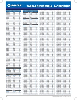 304 GAUSS Catálogo de Produtos - 24 - Tabela de Referência
TABELA REFERÊNCIA - ALTERNADOR
0 120 468 131 GA1989 81
0 120 468 137 GA1989 81
0 120 468 143 GA1753 72
0 120 468 145 GA1753 72
0 120 468 149 GA1989 81
0 120 469 002 GA1710 71
0 120 469 003 GA1710 71
0 120 469 009 GA1706 70
0 120 469 011 GA1710 71
0 120 469 012 GA1710 71
0 120 469 013 GA1989 81
0 120 469 014 GA1995 81
0 120 469 015 GA1703 70
0 120 469 015 GA1708 71
0 120 469 016 GA1710 71
0 120 469 017 GA1710 71
0 120 469 020 GA1703 70
0 120 469 020 GA1708 71
0 120 469 021 GA1703 70
0 120 469 021 GA1708 71
0 120 469 025 GA1995 81
0 120 469 026 GA1995 81
0 120 469 028 GA1730 71
0 120 469 029 GA1730 71
0 120 469 032 GA1706 70
0 120 469 034 GA1730 71
0 120 469 035 GA1730 71
0 120 469 041 GA1968 80
0 120 469 101 GA1753 72
0 120 469 115 GA1753 72
0 120 469 116 GA1753 72
0 120 469 117 GA1753 72
0 120 469 118 GA1753 72
0 120 469 176 GA1704 70
0 120 469 500 GA1990 67
0 120 469 501 GA1990 67
0 120 469 502 GA1990 67
0 120 469 503 GA1990 67
0 120 469 504 GA1990 67
0 120 469 505 GA1990 67
0 120 469 518 GA1543 79
0 120 469 521 GA1543 79
0 120 469 522 GA1959 80
0 120 469 524 GA1990 67
0 120 469 525 GA1990 67
0 120 469 526 GA1995 81
0 120 469 528 GA1990 67
0 120 469 532 GA1543 79
0 120 469 532 GA1995 81
0 120 469 533 GA1990 67
0 120 469 538 GA1990 67
0 120 469 539 GA1990 67
0 120 469 551 GA1990 67
0 120 469 552 GA1990 67
0 120 469 553 GA1990 67
0 120 469 554 GA1990 67
0 120 469 555 GA1990 67
0 120 469 556 GA1990 67
0 120 469 557 GA1990 67
0 120 469 558 GA1990 67
0 120 469 560 GA1990 67
0 120 469 561 GA1990 67
0 120 469 569 GA1543 79
0 120 469 589 GA1710 71
0 120 469 590 GA1710 71
0 120 469 591 GA1710 71
0 120 469 593 GA1990 67
0 120 469 601 GA1701 70
0 120 400 850 GA1275 65
0 120 400 855 GA1275 65
0 120 400 921 GA1275 65
0 120 400 922 GA1275 65
0 120 400 928 GA1275 65
0 120 400 947 GA1283 66
0 120 400 948 GA1283 66
0 120 400 949 GA1283 66
0 120 400 950 GA1283 66
0 120 400 954 GA1283 66
0 120 427 988 GA1710 71
0 120 450 011 GA1718 71
0 120 450 012 GA1718 71
0 120 450 013 GA1718 71
0 120 450 014 GA1718 71
0 120 450 016 GA1718 71
0 120 450 017 GA1718 71
0 120 450 019 GA1718 71
0 120 450 020 GA1718 71
0 120 468 009 GA1713 71
0 120 468 010 GA1713 71
0 120 468 011 GA1713 71
0 120 468 012 GA1713 71
0 120 468 015 GA1713 71
0 120 468 016 GA1713 71
0 120 468 018 GA1710 71
0 120 468 020 GA1710 71
0 120 468 022 GA1710 71
0 120 468 024 GA1710 71
0 120 468 025 GA1710 71
0 120 468 026 GA1710 71
0 120 468 027 GA1710 71
0 120 468 028 GA1920 80
0 120 468 028 GA1954 80
0 120 468 029 GA1710 71
0 120 468 037 GA1955 80
0 120 468 037 GA1977 81
0 120 468 037 GA1989 81
0 120 468 044 GA1710 71
0 120 468 052 GA1710 71
0 120 468 053 GA1955 80
0 120 468 053 GA1977 81
0 120 468 053 GA1989 81
0 120 468 055 GA1954 80
0 120 468 055 GA1920 80
0 120 468 056 GA1710 71
0 120 468 068 GA1710 71
0 120 468 069 GA1710 71
0 120 468 070 GA1710 71
0 120 468 079 GA1710 71
0 120 468 094 GA1995 81
0 120 468 101 GA1710 71
0 120 468 106 GA1710 71
0 120 468 107 GA1989 81
0 120 468 108 GA1710 71
0 120 468 109 GA1710 71
0 120 468 113 GA1989 81
0 120 468 114 GA1989 81
0 120 468 115 GA1955 80
0 120 468 115 GA1977 81
0 120 468 115 GA1989 81
0 120 468 118 GA1955 80
0 120 468 118 GA1977 81
0 120 468 118 GA1989 81
0 120 468 121 GA1710 71
0 120 468 123 GA1710 71
0 120 468 125 GA1710 71
0 120 468 126 GA1710 71
REGULADOR X ALTERNADOR
A14R1543 GA955 59
A14R1543T GA955 59
A14R1545T GA955 59
A14R154T GA955 59
A14R33 GA515 59
A14R35 GA515 59
A14VI14 GA501 58
A14VI17 GA503 58
A14VI18 GA503 58
A14VI22 GA232 13
A14VI24 GA503 58
A14VI25 GA503 58
A14VI31 GA501 58
A14VI85 GA503 58
A14VI92 GA503 58
A41R45 GA956 60
SG10B012 GA920 56
SG10B017 GA920 56
SG10B019 GA984 57
SG10B024 GA905 55
SG10B034 GA905 55
SG12B029 GA232 13
SG12B048 GA905 55
SG12S051 GA939 56
SG7S012 GA984 57
SG7S013 GA984 57
SG8B017 GA980 57
SG93B111 GA998 58
SG9B024, GA980 57
SG9B033 GA984 57
SG9B043 GA939 56
SG9B047 GA984 57
SG9B051 GA911 55
SG9B056 GA911 55
SG9B082  GA911 55
SG9B127 GA930 56
TA000A28801 GA420 45
TA000A64201 GA979 46
TG11C039 GA985 57
TG11C060 GA985 57
TG11C065 GA985 57
TG11C069 GA985 57
TG12C108 GA906 55
VA455 GA785 39
VA548 GA416 22
VISTEON
ORIGINAL GAUSS PAG
1S7T-10300-BA GA360 61
1S7Z-10346-BC GA360 61
20 150 01005 GA360 61
VW
ORIGINAL GAUSS PAG
021-903-023N GA501 58
021-903-025F GA501 58
030-903-023E GA501 58
030-903-023F GA501 58
037-903-023G GA501 58
037-903-023Q GA501 58
058-903-016E GA501 58
078-903-015B GA501 58
078-903-015D GA501 58
078-903-017B GA501 58
5U0903025E GA343 16
VOLVO
ORIGINAL GAUSS PAG
20498749 GA874 45
RETIFICADOR X ALTERNADOR
AC DELCO
ORIGINAL GAUSS PAG
13579677 GA1755 84
94751297 GA1756 84
94751298 GA1756 84
BMW
ORIGINAL GAUSS PAG
12311247287 GA1743 79
12311247311 GA1743 79
12314353353 GA1743 79
BOSCH
ORIGINAL GAUSS PAG
0 113 320 040 GA1510 76
0 120 300 535 GA1310 66
0 120 300 552 GA1310 66
0 120 300 562 GA1310 66
0 120 300 567 GA1310 66
0 120 300 575 GA1310 66
0 120 300 576 GA1310 66
0 120 300 577 GA1310 66
0 120 300 578 GA1310 66
0 120 300 579 GA1310 66
0 120 300 580 GA1310 66
0 120 300 585 GA1310 66
0 120 300 586 GA1310 66
0 120 300 589 GA1310 66
0 120 300 590 GA1310 66
0 120 335 007 GA1852 78
0 120 339 511 GA1310 66
0 120 339 512 GA1310 66
0 120 339 513 GA1310 66
0 120 339 514 GA1310 66
0 120 339 521 GA1310 66
0 120 339 531 GA1310 66
0 120 339 532 GA1310 66
0 120 339 535 GA1310 66
0 120 339 536 GA1310 66
0 120 339 537 GA1310 66
0 120 339 538 GA1310 66
0 120 339 542 GA1310 66
0 120 339 543 GA1310 66
0 120 339 544 GA1310 66
0 120 339 545 GA1310 66
0 120 340 003 GA1852 78
0 120 400 504 GA1310 66
0 120 400 554 GA1310 66
0 120 400 555 GA1310 66
0 120 400 558 GA1310 66
0 120 400 563 GA1310 66
0 120 400 566 GA1310 66
0 120 400 567 GA1310 66
0 120 400 568 GA1310 66
0 120 400 569 GA1310 66
0 120 400 570 GA1310 66
0 120 400 571 GA1310 66
0 120 400 572 GA1310 66
0 120 400 705 GA1277 65
0 120 400 740 GA1275 65
0 120 400 741 GA1275 65
0 120 400 758 GA1277 65
0 120 400 767 GA1277 65
0 120 400 811 GA1277 65
0 120 400 814 GA1277 65
0 120 400 828 GA1275 65
0 120 400 832 GA1275 65
0 120 400 836 GA1310 66
0 120 400 837 GA1310 66
 