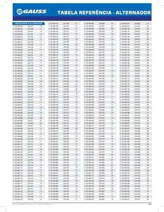 305GAUSS Catálogo de Produtos - 24 - Tabela de Referência
TABELA REFERÊNCIA - ALTERNADOR
0 120 485 044 GA1852 78
0 120 488 073 GA1275 65
0 120 488 156 GA1651 66
0 120 488 157 GA1651 66
0 120 488 158 GA1651 66
0 120 488 158 GA1547 82
0 120 488 159 GA1651 66
0 120 488 159 GA1547 82
0 120 488 160 GA1651 66
0 120 488 161 GA1651 66
0 120 488 162 GA1651 66
0 120 488 163 GA1651 66
0 120 488 164 GA1651 66
0 120 488 165 GA1651 66
0 120 488 167 GA1651 66
0 120 488 168 GA1651 66
0 120 488 169 GA1651 66
0 120 488 170 GA1651 66
0 120 488 171 GA1651 66
0 120 488 172 GA1651 66
0 120 488 173 GA1651 66
0 120 488 174 GA1651 66
0 120 488 175 GA1651 66
0 120 488 190 GA1651 66
0 120 488 191 GA1651 66
0 120 488 192 GA1651 66
0 120 488 193 GA1651 66
0 120 488 200 GA1651 66
0 120 488 201 GA1651 66
0 120 488 202 GA1651 66
0 120 488 203 GA1651 66
0 120 488 204 GA1651 66
0 120 488 250 GA1275 65
0 120 488 263 GA1275 65
0 120 488 286 GA1705 70
0 120 488 637 GA1275 65
0 120 488 660 GA1275 65
0 120 488 668 GA1275 65
0 120 488 875 GA1275 65
0 120 488 882 GA1275 65
0 120 489 027 GA1366 68
0 120 489 053 GA1366 68
0 120 489 080 GA1506 68
0 120 489 081 GA1506 68
0 120 489 082 GA1506 68
0 120 489 083 GA1506 68
0 120 489 186 GA1506 68
0 120 489 192 GA1366 68
0 120 489 208 GA1506 68
0 120 489 210 GA1506 68
0 120 489 224 GA1366 68
0 120 489 230 GA1366 68
0 120 489 248 GA1506 68
0 120 489 249 GA1506 68
0 120 489 250 GA1506 68
0 120 489 282 GA1506 68
0 120 489 283 GA1506 68
0 120 489 316 GA1909 69
0 120 489 347 GA1705 70
0 120 489 387 GA1366 68
0 120 489 388 GA1366 68
0 120 489 389 GA1705 70
0 120 489 390 GA1705 70
0 120 489 391 GA1705 70
0 120 489 392 GA1705 70
0 120 489 408 GA1705 70
0 120 489 470 GA1506 68
0 120 489 501 GA1277 65
0 120 469 895 GA1989 81
0 120 469 895 GA1977 81
0 120 469 895 GA1955 80
0 120 469 899 GA1706 70
0 120 469 903 GA1703 70
0 120 469 903 GA1708 71
0 120 469 904 GA1703 70
0 120 469 904 GA1708 71
0 120 469 908 GA1703 70
0 120 469 908 GA1708 71
0 120 469 909 GA1735 72
0 120 469 910 GA1735 72
0 120 469 915 GA1735 72
0 120 469 916 GA1735 72
0 120 469 923 GA1735 72
0 120 469 924 GA1735 72
0 120 469 929 GA1708 71
0 120 469 930 GA1708 71
0 120 469 931 GA1703 70
0 120 469 931 GA1708 71
0 120 469 932 GA1703 70
0 120 469 932 GA1708 71
0 120 469 933 GA1703 70
0 120 469 933 GA1708 71
0 120 469 934 GA1703 70
0 120 469 934 GA1708 71
0 120 469 935 GA1735 72
0 120 469 937 GA1730 71
0 120 469 939 GA1730 71
0 120 469 940 GA1730 71
0 120 469 953 GA1703 70
0 120 469 953 GA1708 71
0 120 469 958 GA1706 70
0 120 469 963 GA1968 80
0 120 469 975 GA1703 70
0 120 469 975 GA1708 71
0 120 469 976 GA1703 70
0 120 469 976 GA1708 71
0 120 469 977 GA1703 70
0 120 469 977 GA1708 71
0 120 469 979 GA1730 71
0 120 469 980 GA1730 71
0 120 469 981 GA1730 71
0 120 469 983 GA1968 80
0 120 469 988 GA1735 72
0 120 469 989 GA1704 70
0 120 469 990 GA1704 70
0 120 469 991 GA1703 70
0 120 469 991 GA1708 71
0 120 469 996 GA1703 70
0 120 484 001 GA1692 67
0 120 484 011 GA1692 67
0 120 484 012 GA1692 67
0 120 484 015 GA1692 67
0 120 484 020 GA1692 67
0 120 484 022 GA1692 67
0 120 484 024 GA1692 67
0 120 484 118 GA1692 67
0 120 485 011 GA1510 76
0 120 485 012 GA1510 76
0 120 485 022 GA1510 76
0 120 485 029 GA1742 79
0 120 485 029 GA1584 77
0 120 485 034 GA1852 78
0 120 485 036 GA1667 77
0 120 485 038 GA1667 77
0 120 485 039 GA1667 77
0 120 485 043 GA1852 78
0 120 469 723 GA1708 71
0 120 469 724 GA1703 70
0 120 469 724 GA1708 71
0 120 469 725 GA1710 71
0 120 469 726 GA1710 71
0 120 469 729 GA1710 71
0 120 469 734 GA1703 70
0 120 469 734 GA1708 71
0 120 469 735 GA1703 70
0 120 469 735 GA1708 71
0 120 469 736 GA1703 70
0 120 469 736 GA1708 71
0 120 469 737 GA1703 70
0 120 469 737 GA1708 71
0 120 469 738 GA1703 70
0 120 469 738 GA1708 71
0 120 469 739 GA1703 70
0 120 469 739 GA1708 71
0 120 469 740 GA1703 70
0 120 469 740 GA1708 71
0 120 469 741 GA1703 70
0 120 469 741 GA1708 71
0 120 469 747 GA1706 70
0 120 469 748 GA1706 70
0 120 469 749 GA1995 81
0 120 469 749 GA1959 80
0 120 469 768 GA1708 71
0 120 469 774 GA1703 70
0 120 469 774 GA1708 71
0 120 469 775 GA1704 70
0 120 469 776 GA1704 70
0 120 469 784 GA1735 72
0 120 469 785 GA1735 72
0 120 469 786 GA1735 72
0 120 469 787 GA1735 72
0 120 469 788 GA1703 70
0 120 469 788 GA1703 70
0 120 469 789 GA1703 70
0 120 469 789 GA1703 70
0 120 469 793 GA1735 72
0 120 469 796 GA1968 80
0 120 469 813 GA1703 70
0 120 469 813 GA1708 71
0 120 469 814 GA1703 70
0 120 469 814 GA1708 71
0 120 469 831 GA1703 70
0 120 469 847 GA1730 71
0 120 469 848 GA1730 71
0 120 469 856 GA1703 70
0 120 469 856 GA1708 71
0 120 469 857 GA1703 70
0 120 469 857 GA1708 71
0 120 469 859 GA1730 71
0 120 469 860 GA1730 71
0 120 469 861 GA1730 71
0 120 469 863 GA1703 70
0 120 469 863 GA1708 71
0 120 469 871 GA1706 70
0 120 469 874 GA1706 70
0 120 469 875 GA1730 71
0 120 469 880 GA1702 70
0 120 469 881 GA1702 70
0 120 469 882 GA1735 72
0 120 469 883 GA1735 72
0 120 469 884 GA1703 70
0 120 469 884 GA1708 71
0 120 469 892 GA1730 71
0 120 469 893 GA1730 71
RETIFICADOR X ALTERNADOR
0 120 469 602 GA1701 70
0 120 469 603 GA1708 71
0 120 469 604 GA1701 70
0 120 469 605 GA1701 70
0 120 469 610 GA1703 70
0 120 469 610 GA1708 71
0 120 469 631 GA1730 71
0 120 469 632 GA1730 71
0 120 469 633 GA1730 71
0 120 469 635 GA1730 71
0 120 469 636 GA1730 71
0 120 469 637 GA1701 70
0 120 469 637 GA1730 71
0 120 469 638 GA1701 70
0 120 469 642 GA1710 71
0 120 469 644 GA1702 70
0 120 469 645 GA1702 70
0 120 469 648 GA1710 71
0 120 469 649 GA1710 71
0 120 469 654 GA1701 70
0 120 469 659 GA1706 70
0 120 469 660 GA1706 70
0 120 469 661 GA1706 70
0 120 469 662 GA1706 70
0 120 469 663 GA1708 71
0 120 469 671 GA1730 71
0 120 469 672 GA1730 71
0 120 469 674 GA1701 70
0 120 469 675 GA1701 70
0 120 469 676 GA1710 71
0 120 469 677 GA1710 71
0 120 469 682 GA1702 70
0 120 469 683 GA1702 70
0 120 469 684 GA1702 70
0 120 469 685 GA1702 70
0 120 469 686 GA1955 80
0 120 469 686 GA1977 81
0 120 469 687 GA1955 80
0 120 469 687 GA1977 81
0 120 469 690 GA1710 71
0 120 469 696 GA1730 71
0 120 469 697 GA1730 71
0 120 469 698 GA1730 71
0 120 469 699 GA1730 71
0 120 469 700 GA1730 71
0 120 469 701 GA1701 70
0 120 469 702 GA1701 70
0 120 469 703 GA1701 70
0 120 469 704 GA1701 70
0 120 469 705 GA1701 70
0 120 469 706 GA1701 70
0 120 469 707 GA1701 70
0 120 469 708 GA1730 71
0 120 469 709 GA1710 71
0 120 469 711 GA1701 70
0 120 469 712 GA1730 71
0 120 469 713 GA1706 70
0 120 469 714 GA1701 70
0 120 469 715 GA1730 71
0 120 469 716 GA1730 71
0 120 469 717 GA1701 70
0 120 469 718 GA1701 70
0 120 469 719 GA1701 70
0 120 469 720 GA1730 71
0 120 469 722 GA1703 70
0 120 469 722 GA1708 71
0 120 469 723 GA1703 70
 