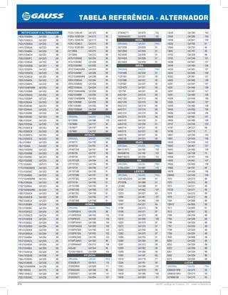 310 GAUSS Catálogo de Produtos - 24 - Tabela de Referência
TABELA REFERÊNCIA - ALTERNADOR
13439 GA1385 100
13450 GA1385 100
13458 GA1841 108
13533 GA1765 91
13564 GA1761 90
13642 GA1761 90
13702 GA1358 96
13703 GA1394 101
14039 GA1461 107
14039 GA1465 108
14224 GA1461 107
14224 GA1465 108
14263 GA1461 107
14263 GA1465 108
14281 GA1461 107
14281 GA1465 108
14291 GA1461 107
14291 GA1465 108
14308 GA1454 106
14320 GA1461 107
14320 GA1465 108
14455 GA1453 106
14584 GA1458 106
14609 GA1461 107
14609 GA1465 108
14757 GA1250 103
14787 GA1321 69
14789 GA1718 71
14851 GA1250 103
14891 GA1454 106
14935 GA1250 103
14942 GA1461 107
14942 GA1465 108
14944 GA1706 70
14954 GA1457 106
14955 GA1461 107
14955 GA1465 108
14960 GA1761 90
14978 GA1454 106
208400 GA1455 106
7070 GA1210 89
7070 GA1212 89
7072 GA1211 89
70729 GA1211 89
7078 GA1210 89
7078 GA1212 89
7294 GA1806 88
729412 GA1806 88
7613 GA1600 91
7613 GA1601 92
7788 GA1204 89
7795 GA1206 89
7796 GA1204 89
7797 GA1204 89
7798 GA1204 89
7799 GA1204 89
7830 GA1806 88
8250 GA1205 89
8252 GA1204 89
8253 GA1206 89
8261 GA1204 89
8262 GA1204 89
8315 GA1206 89
LUCAS
ORIGINAL GAUSS PAG
026903015RB GA1273 93
026903015RD GA1273 93
0279090156 GA1273 93
3730042711 GA1879 102
TA000A64201 GA1879 102
INDIEL
ORIGINAL GAUSS PAG
35213795 GA1939 91
35213940 GA1939 91
35214040 GA1939 91
35214325 GA1939 91
35214405 GA1939 91
ISKRA
ORIGINAL GAUSS PAG
11201498 GA1330 91
11201597 GA1331 90
11201666 GA1331 90
11201667 GA1331 90
11201675 GA1331 90
1201758 GA1331 90
AAG1301 GA1310 66
AAG1302 GA1310 66
AAG1304 GA1310 66
AAG1310 GA1310 66
AAG1311 GA1310 66
AAG1315 GA1310 66
AAG3315 GA1310 66
AAK5102 GA1330 91
AAK5105 GA1330 91
AAK5114 GA1331 90
AAK5115 GA1331 90
AAK5118 GA1331 90
AAK5132 GA1331 90
ISUZU
ORIGINAL GAUSS PAG
8941313572 GA1160 103
8944086740 GA1160 103
8944136210 GA1250 103
KIA
ORIGINAL GAUSS PAG
37300-02551 GA1887 112
LESTER
ORIGINAL GAUSS PAG
1025100GG010 GA1388 91
JF21929L GA1388 91
L21580 GA1388 91
12120 GA1462 107
12223 GA1027 65
13090 GA1461 107
13090 GA1465 108
13187 GA1321 69
13188 GA1373 98
13189 GA1371 97
13190 GA1373 98
13212 GA1390 100
13253 GA1370 97
13272 GA1370 97
13275 GA1764 90
13282 GA1370 97
13285 GA1765 91
13286 GA1380 99
13297 GA1372 98
13299 GA1382 99
13299 GA1384 99
13300 GA1347 66
13315 GA1718 71
13334 GA1761 90
13351 GA1394 101
13352 GA1379 99
13430 GA1385 100
13435 GA1393 101
FO2U-1300-AA GA1375 98
FODU-10300-DA GA1213 90
FOPU-10346-RA GA1213 90
FOPZ-10346-C GA1213 90
FOUU-10300-BA GA1213 90
GY1306A GA1210 89
GY1306A GA1212 89
XF2U10300AB GA1204 89
XF2U10300BC GA1206 89
XF2U10300BD GA1206 89
XF2Z10346AARM GA1204 89
XF2Z10346BA GA1206 89
XF2Z10346BARM GA1206 89
XR3U10300AA GA1204 89
XR3U10300AB GA1204 89
XR3Z10346AA, GA1204 89
XR3Z10346AARM GA1204 89
XS8Z10346BB GA1205 89
XS8Z10346BBRM GA1205 89
XS9110300BB GA1205 89
XS9110300BC GA1205 89
ZR3U10300AB GA1204 89
GM
ORIGINAL GAUSS PAG
92173959 GA1386 100
13579666 GA1757 84
13579677 GA1757 84
13579661 GA1757 84
HITACHI
ORIGINAL GAUSS PAG
LR150711 GA1762 90
LR160725 GA1761 90
LR160725B GA1761 90
LR160726 GA1761 90
LR160738 GA1761 90
LR170732B GA1764 90
LR170732C GA1764 90
LR170734 GA1765 91
LR170734B GA1765 91
LR170738B GA1761 90
LR170738C GA1760 90
LR170739 GA1765 91
LR170739B GA1765 91
LR180725B GA1768 91
LR180725C GA1768 91
LR180729 GA1765 91
LR180736B GA1768 91
HONDA
ORIGINAL GAUSS PAG
31100P00014 GA1376 98
31100PD2024 GA1160 103
31100PE003 GA1250 103
31100PGKA01 GA1308 104
31100PGKA03 GA1308 104
31100PH7004 GA1160 103
31100PK1004 GA1160 103
31100PK2004 GA1160 103
31100PLMA01 GA1383 99
31100RAAA01 GA1315 104
AHGA81 GA1344 96
TG1042109010 GA1308 104
HYUNDAI
ORIGINAL GAUSS PAG
373002B101 GA1812 110
3730022650 GA1826 111
3730022200 GA1358 96
3730035571 GA1394 101
3730035573 GA1394 101
RETIFICADOR X ALTERNADOR
F4DU10300BA  GA1202 88
F4DU10300CA GA1202 88
F4DU10300DA GA1202 88
F4PU10300AA  GA1202 88
F4PU10346BA GA1202 88
F4PU10346DA GA1202 88
F50U10300FC GA1203 88
F5AU10300AA GA1202 88
F5DU10300DB GA1203 88
F5OU10300FA GA1203 88
F5OU10300GS GA1203 88
F5PU10346CA  GA1202 88
F5PU10346PA GA1202 88
F5PZ10346PA GA1202 88
F5PZ10346PARM GA1202 88
F5RU10300BA GA1202 88
F5UU10300AA GA1202 88
F5UU10300BA GA1202 88
F60U10300AA GA1203 88
F60U10300AB GA1203 88
F60Y10346AA GA1203 88
F65U10300BB GA1202 88
F68U10300AD GA1203 88
F68U10300AF GA1203 88
F6AU10300AA GA1202 88
F6LU10300CA GA1203 88
F6LU10300CB GA1203 88
F6LU10300CC, GA1203 88
F6LU10300CD GA1203 88
F6LU10346A GA1203 88
F6LY10346A GA1203 88
F6OU10300AA GA1203 88
F6ZU10300BB GA1203 88
F6ZU10300BC GA1203 88
F6ZU10300BE  GA1203 88
F73J10346AA GA1373 98
F77U10300ABAS GA1203 88
F77U10300AC GA1203 88
F77Z10346AB GA1203 88
F77Z10346ABRM GA1203 88
F78U10300AA GA1203 88
F78Z10346AA GA1203 88
F78Z10346AARM GA1203 88
F80U10300CA GA1203 88
F80U10300CB GA1203 88
F80Z10346CA GA1203 88
F81U10300BA GA1204 89
F81U10300BC GA1204 89
F81U10300CC GA1204 89
F81U10300CD GA1204 89
F81U10300DB GA1204 89
F81U10300DC GA1204 89
F81U10300DD GA1204 89
F81U10300EB GA1204 89
F81U10300GA GA1204 89
F81Z10346BA GA1204 89
F81Z10346CA GA1204 89
F81Z10346DA GA1204 89
F81Z10346EA GA1204 89
F81Z10346GA GA1204 89
F8AU10300AB GA1206 89
F8AU10300AC GA1205 89
F8AZ10346AB GA1206 89
F8AZ10346ABRM GA1206 89
F8B118300G GA1372 98
F8RZ10346CC GA1205 89
F8ZU10300AC GA1206 89
 