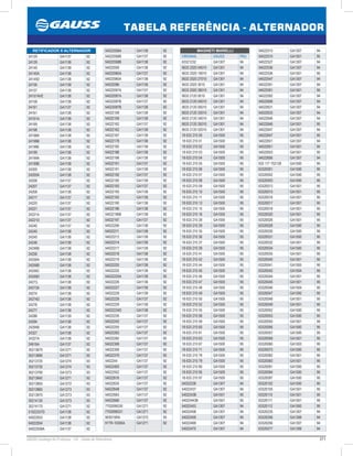 311GAUSS Catálogo de Produtos - 24 - Tabela de Referência
TABELA REFERÊNCIA - ALTERNADOR
54022510 GA1307 94
54022510 GA1501 95
54022527 GA1307 94
54022536 GA1307 94
54022536 GA1501 95
54022547 GA1307 94
54022591 GA1307 94
54022591 GA1501 95
54022592 GA1307 94
54022606 GA1307 94
54022631 GA1307 94
54022633 GA1307 94
54022646 GA1307 94
54022646 GA1501 95
54022647 GA1307 94
54022647 GA1501 95
54022651 GA1307 94
54022651 GA1501 95
54022653 GA1501 95
54022656 GA1307 94
633 117 752128 GA1500 95
63320001 GA1500 95
63320002 GA1500 95
63320003 GA1500 95
63320013 GA1501 95
63320015 GA1501 95
63320016 GA1501 95
63320017 GA1501 95
63320018 GA1501 95
63320020 GA1501 95
63320026 GA1501 95
63320028 GA1500 95
63320030 GA1500 95
63320031 GA1500 95
63320032 GA1501 95
63320034 GA1500 95
63320035 GA1501 95
63320040 GA1501 95
63320041 GA1505 95
63320042 GA1504 95
63320044 GA1501 95
63320045 GA1501 95
63320046 GA1504 95
63320047 GA1500 95
63320048 GA1501 95
63320049 GA1501 95
63320052 GA1500 95
63320053 GA1500 95
63320055 GA1501 95
63320056 GA1500 95
63320057 GA1500 95
63320058 GA1501 95
63320060 GA1503 95
63320073 GA1500 95
63320082 GA1501 95
63320083 GA1501 95
63320091 GA1500 95
63320094 GA1500 95
63320097 GA1500 95
63320102 GA1500 95
63320105 GA1501 95
63320110 GA1501 95
63320111 GA1501 95
63320112 GA1500 95
63320235 GA1307 94
63320256 GA1306 94
63320256 GA1307 94
63320277 GA1306 94
MAGNETI MARELLI
ORIGINAL GAUSS PAG
63321232 GA1307 94
0633 2020 04010 GA1301 94
0633 2020 19010 GA1301 94
0633 2020 27010 GA1301 94
0633 2020 3010 GA1301 94
0633 2020 38010 GA1301 94
0633 2120 0010 GA1301 94
0633 2120 04010 GA1301 94
0633 2120 05010 GA1301 94
0633 2120 33010 GA1301 94
0633 2120 34010 GA1301 94
0633 2120 35010 GA1301 94
0633 2120 52010 GA1301 94
18 633 210 00 GA1500 95
18 633 210 01 GA1500 95
18 633 210 02 GA1500 95
18 633 210 03 GA1500 95
18 633 210 04 GA1500 95
18 633 210 05 GA1500 95
18 633 210 06 GA1500 95
18 633 210 07 GA1500 95
18 633 210 08 GA1500 95
18 633 210 09 GA1500 95
18 633 210 10 GA1500 95
18 633 210 11 GA1500 95
18 633 210 13 GA1500 95
18 633 210 15 GA1500 95
18 633 210 16 GA1500 95
18 633 210 28 GA1500 95
18 633 210 29 GA1500 95
18 633 210 35 GA1500 95
18 633 210 36 GA1500 95
18 633 210 37 GA1500 95
18 633 210 39 GA1500 95
18 633 210 41 GA1500 95
18 633 210 42 GA1500 95
18 633 210 44 GA1500 95
18 633 210 45 GA1500 95
18 633 210 46 GA1500 95
18 633 210 47 GA1500 95
18 633 210 48 GA1500 95
18 633 210 49 GA1500 95
18 633 210 50 GA1500 95
18 633 210 52 GA1500 95
18 633 210 55 GA1500 95
18 633 210 58 GA1500 95
18 633 210 59 GA1500 95
18 633 210 60 GA1500 95
18 633 210 61 GA1500 95
18 633 210 63 GA1500 95
18 633 210 67 GA1500 95
18 633 210 71 GA1500 95
18 633 210 78 GA1500 95
18 633 210 79 GA1500 95
18 633 210 80 GA1500 95
18 633 210 95 GA1500 95
18 633 210 97 GA1500 95
54022238 GA1307 94
54022437 GA1307 94
5402243B GA1501 95
54022443B GA1501 95
54022453 GA1307 94
54022458 GA1307 94
54022459 GA1307 94
54022469 GA1307 94
54022470 GA1307 94
54022058A GA1138 92
54022058B GA1137 92
54022058B GA1138 92
54022059 GA1138 92
54022060A GA1137 92
54022060A GA1138 92
54022096 GA1138 92
54022097A GA1137 92
54022097A GA1138 92
54022097B GA1137 92
54022097B GA1138 92
54022108 GA1138 92
54022109 GA1138 92
54022162 GA1137 92
54022162 GA1138 92
54022167 GA1138 92
54022178 GA1138 92
54022182 GA1138 92
54022186 GA1138 92
54022188 GA1138 92
54022191 GA1137 92
54022191 GA1138 92
54022192 GA1137 92
54022192 GA1138 92
54022193 GA1137 92
54022193 GA1138 92
54022193 GA1138 92
54022195 GA1138 92
54022196 GA1138 92
54022196B GA1138 92
54022197 GA1137 92
54022206 GA1138 92
54022211 GA1138 92
54022212 GA1138 92
54022214 GA1138 92
54022217 GA1138 92
54022218 GA1138 92
54022219 GA1138 92
54022220 GA1138 92
54022225 GA1138 92
54022225A GA1138 92
54022226 GA1138 92
54022227 GA1138 92
54022228 GA1138 92
54022229 GA1137 92
54022229 GA1138 92
54022234D GA1138 92
54022235 GA1137 92
54022242 GA1137 92
54022255 GA1137 92
54022262 GA1137 92
54022282 GA1137 92
54022306 GA1137 92
54022309 GA1137 92
54022379 GA1137 92
5402244 GA1137 92
54022483 GA1137 92
54022552 GA1137 92
54022616 GA1137 92
54022635 GA1137 92
54022648 GA1137 92
54022663 GA1137 92
54022666 GA1137 92
7702099330 GA1271 92
7702099331 GA1271 92
903015RA GA1272 93
91TR-10300A GA1271 92
RETIFICADOR X ALTERNADOR
24129 GA1137 92
24129 GA1138 92
24145 GA1138 92
24145A GA1138 92
24145D GA1138 92
24156 GA1138 92
24157 GA1138 92
24157AVE GA1138 92
24158 GA1138 92
24161 GA1137 92
24161 GA1138 92
24161A GA1138 92
24169 GA1138 92
24198 GA1138 92
24198A GA1138 92
24198B GA1138 92
24198E GA1138 92
24199 GA1138 92
24199A GA1138 92
24199B GA1138 92
24200 GA1138 92
24200A GA1138 92
24206 GA1137 92
24207 GA1137 92
24208 GA1138 92
24217 GA1137 92
24220 GA1137 92
24221 GA1137 92
24221A GA1137 92
24221D GA1137 92
24240 GA1137 92
24240 GA1138 92
24245 GA1138 92
24246 GA1138 92
24246B GA1138 92
24256 GA1138 92
24256A GA1138 92
24256B GA1138 92
24256C GA1138 92
24256D GA1138 92
24273, GA1138 92
24273A GA1138 92
24274 GA1138 92
24274D GA1138 92
24276 GA1138 92
24277 GA1138 92
24286 GA1139 92
24294 GA1138 92
24294B GA1138 92
24327 GA1138 92
24327A GA1138 92
24616A GA1137 92
35213670 GA1271 92
35213680 GA1271 92
35213725 GA1274 93
35213730 GA1274 93
35213790 GA1273 93
35213845 GA1271 92
35213855 GA1272 93
35213865 GA1273 93
35213970 GA1273 93
35214130 GA1273 93
35214170 GA1271 92
51022337D GA1138 92
54022053 GA1138 92
54022054 GA1138 92
54022058A GA1137 92
 