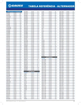 313GAUSS Catálogo de Produtos - 24 - Tabela de Referência
TABELA REFERÊNCIA - ALTERNADOR
100211-2000 GA1160 103
100211-2010 GA1160 103
100211-2011 GA1160 103
100211-2020 GA1160 103
100211-2020 GA1251 103
100211-2021 GA1160 103
100211-2030 GA1160 103
100211-2031 GA1160 103
100211-2050 GA1160 103
100211-2060 GA1160 103
100211-2061 GA1160 103
100211-2070 GA1160 103
100211-2071 GA1160 103
100211-2100 GA1160 103
100211-2102 GA1160 103
100211-2130 GA1160 103
100211-2140 GA1160 103
100211-2150 GA1160 103
100211-2151 GA1160 103
100211-2160 GA1160 103
100211-2170 GA1160 103
100211-2500 GA1160 103
100211-2550 GA1160 103
100211-2551 GA1160 103
100211-3030 GA1160 103
100211-3040 GA1160 103
100211-3041 GA1160 103
100211-3060 GA1160 103
100211-3090 GA1160 103
100211-3091 GA1160 103
100211-3110 GA1160 103
100211-3111 GA1160 103
100211-3120 GA1253 103
100211-3150 GA1160 103
100211-3151 GA1160 103
100211-3160 GA1160 103
100211-3170 GA1160 103
100211-3180 GA1160 103
100211-3181 GA1160 103
100211-3182 GA1160 103
100211-3220 GA1160 103
100211-3221 GA1160 103
100211-3260 GA1160 103
100211-3300 GA1160 103
100211-3310 GA1160 103
100211-3320 GA1160 103
100211-3321 GA1160 103
100211-3352 GA1160 103
100211-3390 GA1160 103
100211-3391 GA1160 103
100211-3400 GA1160 103
100211-3401 GA1160 103
100211-3430 GA1160 103
100211-3510 GA1160 103
100211-3550 GA1160 103
100211-3551 GA1160 103
100211-4070 GA1251 103
100211-4071 GA1251 103
100211-4130 GA1251 103
100211-4150 GA1251 103
100211-4170 GA1251 103
100211-4171 GA1251 103
100211-4260 GA1251 103
100211-4290 GA1251 103
100211-4350 GA1251 103
100211-4351 GA1251 103
100211-5350 GA1160 103
100211-6270 GA1251 103
GL286 GA1213 90
GL407 GA1206 89
GL409 GA1204 89
GL410 GA1204 89
GL411 GA1204 89
GL412 GA1204 89
GL419 GA1205 89
GL422 GA1204 89
GL424 GA1204 89
GL425 GA1204 89
GL426 GA1206 89
GL431 GA1205 89
GL455 GA1204 89
GL52 GA1210 89
GL52 GA1212 89
GL534 GA1206 89
GL63 GA1210 89
GL63 GA1212 89
GL86 GA1212 89
GL86  GA1210 89
GL88 GA1210 89
GL88 GA1212 89
GLE245 GA1706 70
GLE250 GA1373 98
GLE251 GA1373 98
GLE254 GA1371 97
GLE261 GA1375 98
GLE265 GA1390 100
GLE273 GA1347 66
GLE274 GA1375 98
GLE302 GA1372 98
GLE338 GA1390 100
GLE339 GA1375 98
GLE341 GA1375 98
GLE439 GA1373 98
NIPPONDENSO
ORIGINAL GAUSS PAG
100211-0060 GA1160 103
100211-0070 GA1160 103
100211-0071 GA1160 103
100211-0080 GA1160 103
100211-0510 GA1253 103
100211-1000 GA1160 103
100211-1001 GA1160 103
100211-1010 GA1160 103
100211-1030 GA1160 103
100211-1040 GA1160 103
100211-1041 GA1160 103
100211-1050 GA1160 103
100211-1060 GA1160 103
100211-1061 GA1160 103
100211-1070 GA1253 103
100211-1081 GA1160 103
100211-1090 GA1160 103
100211-1091 GA1160 103
100211-1100 GA1253 103
100211-1110 GA1160 103
100211-1111 GA1160 103
100211-1180 GA1160 103
100211-1360 GA1160 103
100211-1361 GA1160 103
100211-1430 GA1251 103
100211-1431 GA1251 103
100211-1550 GA1251 103
100211-1551 GA1251 103
100211-1560 GA1251 103
100211-1570 GA1251 103
100211-1571 GA1251 103
MD136839 GA1391 101
MD141855 GA1391 101
MD149750 GA1390 100
MD150657 GA1394 101
MD158495 GA1391 101
MD160539 GA1393 101
MD160540 GA1393 101
MD162518 GA1391 101
MD168989 GA1391 101
MD175810 GA1385 100
MD175811 GA1385 100
MD177244 GA1385 100
MD184278 GA1385 100
MD184279 GA1385 100
MD184280 GA1385 100
MD184281 GA1385 100
MD189658 GA1385 100
MD189659 GA1385 100
MD191402 GA1385 100
MD193323 GA1385 100
MD194482 GA1387 100
MD19543 GA1385 100
MD197468 GA1393 101
MD197469 GA1393 101
MD197470, GA1394 101
MD304129 GA1387 100
MD306649 GA1387 100
MD309837 GA1385 100
MD310997 GA1387 100
MD310997 GA1387 100
MD313939 GA1387 100
MD314235 GA1387 100
MD314236 GA1387 100
MD314374 GA1387 100
MD315430 GA1387 100
MD317401 GA1385 100
MD327535 GA1387 100
MD50190 GA1370 97
MD611564 GA1391 101
MD611678 GA1391 101
ME017595 GA1394 101
ME060076 GA1381 99
ME090198 GA1381 99
ME200696 GA1399 102
ME200698 GA1399 102
ME202971 GA1399 102
MOTORCRAFT
ORIGINAL GAUSS PAG
220282 GA1347 66
250118 GA1211 89
GL108 GA1213 90
GL108A GA1213 90
GL153 GA1210 89
GL153 GA1212 89
GL167A GA1210 89
GL167A GA1212 89
GL203 GA1213 90
GL203A GA1213 90
GL203B GA1213 90
GL209A GA1210 89
GL209A GA1212 89
GL210 GA1210 89
GL210 GA1212 89
GL211 GA1210 89
GL211 GA1212 89
GL215 GA1211 89
GL256 GA1213 90
GL256A GA1213 90
RETIFICADOR X ALTERNADOR
A3T11891 GA1387 100
A3T12691 GA1375 98
A3T12792 GA1375 98
A3T12792ZC GA1375 98
A3T41876  GA1391 101
A3T41892 GA1391 101
A3T45693 GA1391 101
A3T45694 GA1390 100
A3TA3098 GA1398 102
A3TA6098 GA1398 102
A3TB1299 GA1399 102
A3TG2681AE GA1389 100
A3TG2681AE GA1389 100
A3TO9199 GA1398 102
A3TO9698 GA1398 102
A3TO9699 GA1398 102
A3TO9799 GA1398 102
A4T00790  GA1390 100
A4T00796 GA1390 100
A4T01493 GA1394 101
A4T01793 GA1393 101
A4T01893 GA1393 101
A4T02991 GA1393 101
A4T03091 GA1393 101
A4T03191 GA1393 101
A4T03591 GA1390 100
A4T41876 GA1391 101
A4T41892 GA1391 101
A4T45694 GA1391 101
A4T58289 GA1381 99
A4T58686 GA1381 99
A4T58689 GA1381 99
A4T58699 GA1381 99
A4T58786 GA1381 99
A4T58799 GA1381 99
A4T58986 GA1381 99
A4T58989 GA1381 99
A4T58999 GA1381 99
A4T59086 GA1381 99
A4T59199 GA1381 99
A4T59786 GA1381 99
A4T66486 GA1381 99
A4T75586 GA1381 99
A4T75589 GA1381 99
A4TJ0181 GA1359 97
A4TJ0182 GA1359 97
A5T04292; GA1376 98
A5T41592 GA1363 102
A5T41592B GA1363 102
A5TA7091 GA1383 99
A5TJ0191ZC GA1344 96
A6T55186 GA1381 99
A6T55189 GA1381 99
B36618300G GA1270 96
MD103372 GA1341 96
MD103373 GA1341 96
MD103564 GA1341 96
MD106319 GA1341 96
MD106320 GA1341 96
MD106332 GA1341 96
MD111233 GA1391 101
MD112323 GA1379 99
MD112323 GA1379 99
MD126110 GA1391 101
MD133171 GA1391 101
MD135171 GA1391 101
MD136838 GA1391 101
 
