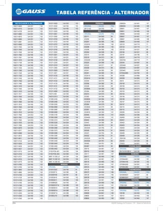 314 GAUSS Catálogo de Produtos - 24 - Tabela de Referência
TABELA REFERÊNCIA - ALTERNADOR
208600A GA1461 107
208600A GA1465 108
208601 GA1461 107
208601 GA1465 108
208606 GA1459 107
208607 GA1461 107
208607 GA1465 108
208609 GA1459 107
220123 GA1718 71
220124 GA1718 71
220125 GA1321 69
220184 GA1321 69
220197 GA1706 70
220270 GA1718 71
220270A GA1718 71
220344 GA1067 65
220344A GA1027 65
220344A GA1067 65
220344C GA1067 65
23700AA090 GA1764 90
240308 GA1806 88
240309 GA1806 88
25010 GA1212 89
250100 GA1210 89
250100 GA1212 89
250103 GA1210 89
250103 GA1212 89
250104 GA1210 89
250106 GA1210 89
250106 GA1212 89
250107 GA1210 89
250107 GA1212 89
250110 GA1210 89
250110 GA1212 89
250283 GA1204 89
250293 GA1206 89
250400 GA1206 89
250401 GA1204 89
250402 GA1204 89
250403 GA1204 89
250404  GA1204 89
250405 GA1204 89
250406 GA1205 89
250408 GA1206 89
250416A GA1204 89
250420 GA1204 89
270423 GA1601 92
POONG SUNG
ORIGINAL GAUSS PAG
OK 74 018 300 H GA1126 104
SUBARU
ORIGINAL GAUSS PAG
23700AA061 GA1392 101
23700KA190 GA1361 102
23700KA240 GA1361 102
23700KA360 GA1361 102
THERMOKING
ORIGINAL GAUSS PAG
5D33839G01 GA1027 65
5D38603G01  GA1027 65
TOYOTA
ORIGINAL GAUSS PAG
270601504 GA1250 103
VALEO
ORIGINAL GAUSS PAG
100108 GA1452 105
100151 GA1452 105
100363 GA1464 107
PERKINS
ORIGINAL GAUSS PAG
2871C105 GA1705 70
PIC
ORIGINAL GAUSS PAG
202111 GA1500 95
203292 GA1380 99
203297 GA1385 100
203297A GA1385 100
203298 GA1385 100
203299 GA1385 100
203304 GA1358 96
203310 GA1380 99
203319 GA1373 98
203322D GA1380 99
203324 GA1390 100
203325 GA1371 97
203326 GA1373 98
203341 GA1382 99
203341 GA1384 99
203341A GA1382 99
203341A GA1384 99
203354 GA1372 98
203356 GA1382 99
203356 GA1384 99
203360A GA1390 100
203364 GA1380 99
203373 GA1372 98
203383 GA1394 101
203383A GA1394 101
203383B GA1394 101
203384 GA1379 99
203384A GA1379 99
203387 GA1392 101
203387A GA1392 101
203440 GA1394 101
203440A GA1393 101
203442 GA1382 99
203442 GA1384 99
204341A GA1761 90
204344A GA1765 91
204346 GA1765 91
204347 GA1764 90
204352 GA1765 91
204352A GA1765 91
204354A GA1761 90
204365 GA1761 90
204367 GA1761 90
208116 GA1461 107
208116 GA1465 108
208117 GA1461 107
208117 GA1465 108
208118 GA1461 107
208118 GA1465 108
208123 GA1461 107
208123 GA1465 108
208126 GA1454 106
208127 GA1454 106
208128 GA1454 106
208129 GA1454 106
208130 GA1461 107
208130 GA1465 108
208131 GA1461 107
208131 GA1465 108
208135 GA1462 107
208590 GA1841 108
208600 GA1461 107
208600 GA1465 108
101211-0420 GA1253 103
101211-0530 GA1160 103
101211-0531 GA1160 103
101211-0550 GA1160 103
101211-0551 GA1160 103
101211-0590 GA1160 103
101211-0720 GA1160 103
101211-0722 GA1160 103
101211-0723 GA1160 103
101211-0730 GA1160 103
101211-0740 GA1160 103
101211-0830 GA1160 103
101211-2021 GA1251 103
101211-2022 GA1251 103
101211-2130 GA1251 103
101211-2240 GA1251 103
101211-2310 GA1251 103
101211-2360 GA1251 103
101211-3020 GA1251 103
101211-3021 GA1251 103
101211-4120 GA1160 103
101211-4121 GA1160 103
101211-4122 GA1160 103
101211-4130 GA1160 103
101211-4131 GA1160 103
101211-4132 GA1160 103
101211-4590 GA1252 103
104210-309 GA1305 104
104210-3513 GA1304 104
121000-2430 GA1252 103
121000-2490 GA1252 103
121000-2500 GA1253 103
121000-2660 GA1253 103
121000-2680 GA1252 103
121000-3000 GA1254 104
121000-3100 GA1254 104
121000-3300 GA1254 104
121000-3310 GA1254 104
121000-3330 GA1254 104
121000-3340 GA1254 104
121000-3360 GA1254 104
121000-3370 GA1254 104
121000-3380 GA1254 104
121000-3390 GA1254 104
121000-3400 GA1254 104
121000-3430 GA1254 104
121000-3440 GA1254 104
121000-3450 GA1254 104
121000-3452 GA1254 104
31100-PGK-A01 GA1305 104
31100-PGK-A03 GA1305 104
3M5T 10 300 LD GA1304 104
3M5T 10 300 VD GA1304 104
3M5T 10 300 XD GA1304 104
NISSAN
ORIGINAL GAUSS PAG
2310012G02 GA1765 91
2310035F10 GA1380 99
2310050Y09 GA1761 90
2310053A10 GA1363 102
2310053A11 GA1363 102
2310088G00 GA1765 91
23100EB1071A GA1389 100
23100EB310 GA1389 100
23100EB31A GA1389 100
23100EB71A GA1389 100
23100EL010 GA1389 100
RETIFICADOR X ALTERNADOR
100211-6600 GA1251 103
100211-6710 GA1251 103
100211-6720 GA1251 103
100211-6860 GA1251 103
100211-6870 GA1251 103
100211-6960 GA1251 103
100211-6961 GA1251 103
100211-6990 GA1251 103
100211-7000 GA1160 103
100211-7040 GA1160 103
100211-7050 GA1160 103
100211-7060 GA1160 103
100211-7061 GA1160 103
100211-7070 GA1160 103
100211-7100 GA1160 103
100211-7180 GA1160 103
100211-7230 GA1253 103
100211-7260 GA1160 103
100211-7320 GA1160 103
100211-7330 GA1160 103
100211-7430 GA1160 103
100211-7450 GA1160 103
100211-7460 GA1160 103
100211-7470 GA1160 103
100211-7500 GA1160 103
100211-7570 GA1160 103
100211-7571 GA1160 103
100211-7640 GA1253 103
100211-7780 GA1253 103
100211-7800 GA1160 103
100211-7810 GA1160 103
100211-7820 GA1160 103
100211-7821 GA1160 103
100211-7910 GA1253 103
100211-7950 GA1253 103
100211-7951 GA1253 103
100211-7952 GA1253 103
100211-7970 GA1160 103
100211-7990 GA1253 103
100211-8370 GA1254 104
100211-8371 GA1254 104
100211-8590 GA1254 104
100211-8910 GA1160 103
100211-8911 GA1160 103
100211-9132 GA1160 103
100211-9230 GA1251 103
100211-9430 GA1251 103
100211-9431 GA1251 103
100211-9710 GA1160 103
100211-9730 GA1160 103
100211-9731 GA1160 103
100211-9732 GA1160 103
100211-9770 GA1160 103
100211-9780 GA1160 103
100211-9790 GA1160 103
100211-9840 GA1160 103
100211-9890 GA1253 103
101211-0100 GA1253 103
101211-0120 GA1160 103
101211-0130 GA1160 103
101211-0160 GA1253 103
101211-0190 GA1160 103
101211-0200 GA1160 103
101211-0201 GA1160 103
101211-0250 GA1160 103
101211-0340 GA1160 103
101211-0350 GA1160 103
 