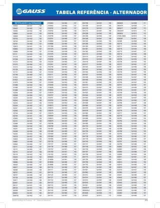 315GAUSS Catálogo de Produtos - 24 - Tabela de Referência
TABELA REFERÊNCIA - ALTERNADOR
2655023 GA1826 111
2655474 GA1826 111
2655517 GA1887 112
26555447 GA1812 110
2655635 GA1813 110
37300-23650 GA1813 110
4236387 GA1841 108
430396 GA1809 109
432716 GA1452 105
432717 GA1454 106
432718 GA1454 106
432719 GA1461 107
432719 GA1465 108
432724 GA1452 105
432726 GA1452 105
432736 GA1452 105
432737 GA1461 107
432737 GA1465 108
432738 GA1452 105
432739 GA1457 106
432743 GA1457 106
432744 GA1457 106
432745 GA1457 106
432746 GA1457 106
432747 GA1461 107
432747 GA1465 108
432748 GA1461 107
432748 GA1465 108
432757 GA1452 105
432758 GA1457 106
432764 GA1463 107
432768 GA1457 106
432769 GA1458 106
432771 GA1460 107
432776 GA1455 106
432777 GA1460 107
432778 GA1458 106
432781 GA1452 105
432782 GA1452 105
432783 GA1454 106
432785 GA1452 105
432788 GA1463 107
432789 GA1452 105
432793 GA1452 105
432795 GA1460 107
432796 GA1460 107
432797 GA1455 106
432799 GA1460 107
432802 GA1452 105
432803 GA1457 106
432805 GA1460 107
432806 GA1453 106
432811 GA1461 107
432811 GA1465 108
432812 GA1452 105
432814 GA1460 107
432815 GA1457 106
433374 GA1457 106
433380 GA1457 106
433441 GA1460 107
433443 GA1460 107
433449 GA1452 105
433450 GA1452 105
433452 GA1460 107
433457 GA1456 106
433459 GA1460 107
433460 GA1460 107
433461 GA1460 107
2541199 GA1451 105
2541208 GA1451 105
2541218 GA1451 105
2541273 GA1841 108
2541298 GA1842 109
2541299 GA1842 109
2541348 GA1841 108
2541355 GA1843 109
2541356 GA1843 109
2541360 GA1843 109
2541361 GA1843 109
2541362 GA1843 109
2541410 GA1842 109
2541414 GA1464 107
2541415 GA1842 109
2541416 GA1841 108
2541417 GA1841 108
2541420 GA1841 108
2541447 GA1842 109
2541455 GA1843 109
2541457 GA1842 109
2541458 GA1842 109
2541459 GA1842 109
2541461 GA1842 109
2541473 GA1841 108
2541475 GA1841 108
2541617 GA1841 108
2541620 GA1841 108
2541644 GA1841 108
2541655 GA1841 108
2541656 GA1841 108
2541658 GA1841 108
2541665 GA1841 108
2541676 GA1841 108
2541678 GA1841 108
2541680 GA1841 108
2541683 GA1841 108
2541696 GA1841 108
2541697 GA1841 108
2541699 GA1841 108
2541703 GA1841 108
2541724 GA1841 108
2541726 GA1841 108
2541731 GA1843 109
2541738 GA1843 109
2541739 GA1843 109
2541740 GA1843 109
2541741 GA1841 108
2541758 GA1843 109
2541759 GA1843 109
2541767 GA1841 108
2541768 GA1451 105
2541773 GA1451 105
2541784 GA1843 109
2541785 GA1843 109
2541793 GA1841 108
2541794 GA1841 108
2541801 GA1841 108
2541802 GA1841 108
2541812 GA1841 108
2541814 GA1841 108
2541815 GA1841 108
2541816 GA1841 108
2541821 GA1841 108
2543551F GA1885 112
2605459-A GA1831 111
2610426 GA1820 110
2610427 GA1811 110
2100363 GA1464 107
2100442 GA1462 107
2100702 GA1461 107
2100702 GA1465 108
2100749 GA1453 106
2100790 GA1460 107
2100791 GA1460 107
2100894  GA1464 107
2100896 GA1464 107
2101368 GA1455 106
2101375 GA1464 107
2101846 GA1458 106
2101879 GA1464 107
2102056 GA1464 107
2102058 GA1464 107
2102334 GA1462 107
2102341 GA1451 105
2102746 GA1455 106
2102794 GA1451 105
2104355 GA1455 106
2105111 GA1462 107
2105112 GA1462 107
2105311 GA1452 105
2105369 GA1452 105
2105448 GA1452 105
2105626 GA1452 105
2105654 GA1452 105
2105678 GA1452 105
2105707 GA1453 106
2105761 GA1458 106
2105763 GA1452 105
2105764 GA1452 105
2106073 GA1452 105
2106074 GA1453 106
2180576 GA1452 105
2180579 GA1452 105
2180594 GA1452 105
2180674 GA1452 105
2180675 GA1453 106
2180788 GA1452 105
2180789 GA1452 105
2181467 GA1460 107
2181468 GA1460 107
2181648 GA1460 107
2181693 GA1451 105
2181695 GA1451 105
2181726 GA1460 107
2181727 GA1460 107
2181730 GA1460 107
2181757 GA1451 105
2181760 GA1451 105
2181762 GA1451 105
2455023 GA1826 111
2514656 GA1841 108
2518059 GA1460 107
2518086 GA1460 107
2541116 GA1460 107
2541117 GA1460 107
2541118 GA1460 107
2541120 GA1460 107
2541121 GA1460 107
2541122 GA1460 107
2541123 GA1460 107
2541133 GA1451 105
2541142 GA1458 106
2541145 GA1462 107
2541147 GA1462 107
2541191 GA1451 105
RETIFICADOR X ALTERNADOR
100402 GA1457 106
100422 GA1462 107
100483 GA1452 105
100605 GA1451 105
100606 GA1451 105
100735 GA1452 105
100749 GA1453 106
100791 GA1460 107
100879 GA1451 105
100894 GA1464 107
100896 GA1464 107
101111 GA1452 105
101218 GA1451 105
101358 GA1460 107
101373 GA1452 105
101375 GA1464 107
101473 GA1452 105
101728 GA1452 105
101731 GA1460 107
101748 GA1460 107
101822 GA1451 105
101823 GA1451 105
101879 GA1464 107
101988 GA1452 105
101989 GA1457 106
101999 GA1460 107
102056 GA1464 107
102058 GA1464 107
102240 GA1457 106
102242 GA1457 106
102243 GA1457 106
102334 GA1462 107
102341 GA1451 105
102592 GA1452 105
102746 GA1460 107
102794 GA1451 105
102963 GA1452 105
103141 GA1451 105
103586 GA1460 107
104084 GA1452 105
104247 GA1454 106
104248 GA1454 106
104252 GA1454 106
104378 GA1457 106
104643 GA1452 105
104667 GA1460 107
104840 GA1460 107
105111 GA1462 107
105112 GA1462 107
105114 GA1457 106
105118 GA1452 105
105243 GA1452 105
105789 GA1460 107
106085 GA1460 107
180505 GA1460 107
180577 GA1454 106
180580 GA1454 106
180707 GA1461 107
180707 GA1465 108
181730 GA1460 107
183011 GA1454 106
204401 GA1451 105
208121 GA1451 105
208124 GA1451 105
208399 GA1451 105
208402 GA1451 105
2099755 GA1462 107
 