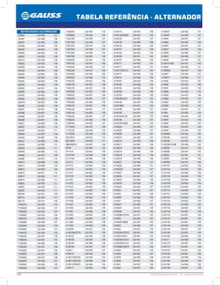 316 GAUSS Catálogo de Produtos - 24 - Tabela de Referência
TABELA REFERÊNCIA - ALTERNADOR
A13N44T GA1462 107
A13N45T GA1462 107
A13N46 GA1461 107
A13N46 GA1465 108
A13N47 GA1461 107
A13N47 GA1465 108
A13N49 GA1460 107
A13N4T GA1464 107
A13N50 GA1460 107
A13N5101823 GA1451 105
A13N52 GA1460 107
A13N56M GA1457 106
A13N5T GA1464 107
A13N61T GA1464 107
A13N62 GA1452 105
A13N80 GA1458 106
A13N81 GA1454 106
A13N82 GA1452 105
A13N83 GA1457 106
A13N84 GA1452 105
A13N87 GA1452 105
A13N88 GA1463 107
A13N9 GA1461 107
A13N9 GA1465 108
A13N90 GA1454 106
A13N91 GA1452 105
A13N92 GA1452 105
A13N94 GA1457 106
A13N95 GA1458 106
A13NN82 GA1452 105
A13R248 GA1457 106
A13R258 GA1452 105
A13R258101988 GA1450 105
A13R259 GA1457 106
A13R266 GA1457 106
A13R267 GA1461 107
A13R267 GA1465 108
A13R268 GA1457 106
A13VI101 GA1843 109
A13VI102 GA1843 109
A13VI104 GA1840 108
A13VI105 GA1840 108
A13VI106 GA1840 108
A13VI108 GA1842 109
A13VI109 GA1842 109
A13VI114 GA1842 109
A13VI121 GA1842 109
A13VI123 GA1842 109
A13VI124 GA1842 109
A13VI125 GA1842 109
A13VI132 GA1842 109
A13VI134 GA1841 108
A13VI135 GA1841 108
A13VI137 GA1841 108
A13VI138 GA1841 108
A13VI140 GA1842 109
A13VI155 GA1841 108
A13VI156 GA1841 108
A13VI164 GA1840 108
A13VI17 GA1840 108
A13VI170 GA1841 108
A13VI175 GA1841 108
A13VI176 GA1841 108
A13VI180, GA1841 108
A13VI184 GA1840 108
A13VI185 GA1840 108
A13VI186 GA1840 108
A13VI198 GA1841 108
A13N119 GA1454 106
A13N120433042 GA1450 105
A13N129 GA1461 107
A13N129 GA1465 108
A13N130 GA1453 106
A13N151 GA1456 106
A13N164 GA1454 106
A13N165 GA1451 105
A13N167 GA1458 106
A13N171 GA1463 107
A13N171 GA1463 107
A13N173433121 GA1450 105
A13N177 GA1456 106
A13N181 GA1456 106
A13N181 GA1456 106
A13N182 GA1456 106
A13N182 GA1456 106
A13N183 GA1456 106
A13N183 GA1456 106
A13N18432737 GA1450 105
A13N185 GA1454 106
A13N186M GA1451 105
A13N188 GA1460 107
A13N190 GA1451 105
A13N19432736 GA1450 105
A13N199 GA1460 107
A13N1M100605 GA1451 105
A13N204 GA1460 107
A13N206 GA1460 107
A13N209 GA1460 107
A13N210 GA1460 107
A13N214 GA1458 106
A13N217 GA1842 109
A13N218 GA1456 106
A13N218 GA1456 106
A13N219 GA1456 106
A13N219 GA1456 106
A13N221 GA1464 107
A13N226 GA1460 107
A13N229T GA1464 107
A13N22T GA1464 107
A13N242 GA1461 107
A13N242 GA1465 108
A13N243 GA1458 106
A13N245 GA1462 107
A13N25 GA1461 107
A13N25 GA1465 108
A13N261 GA1456 106
A13N27 GA1460 107
A13N271 GA1460 107
A13N281 GA1451 105
A13N282 GA1451 105
A13N28M102794 GA1451 105
A13N29 GA1460 107
A13N2M100606 GA1451 105
A13N30 GA1460 107
A13N32 GA1457 106
A13N33M103233 GA1451 105
A13N34104551 GA1451 105
A13N35M103141 GA1451 105
A13N35M103141 GA1451 105
A13N36M100879 GA1451 105
A13N38 GA1457 106
A13N39 GA1461 107
A13N39 GA1465 108
A13N40 GA1457 106
A13N41 GA1457 106
A13N42 GA1457 106
71650402 GA1450 105
71650802 GA1450 105
71651202 GA1459 107
71651302 GA1459 107
71651502 GA1457 106
71651602 GA1459 107
71651802 GA1450 105
71651902 GA1450 105
71652002 GA1457 106
71652102 GA1457 106
71652202 GA1459 107
71652302 GA1457 106
71652402 GA1450 105
71652602 GA1450 105
71652702 GA1457 106
71652703 GA1457 106
71653102 GA1457 106
71653202 GA1457 106
71655002 GA1457 106
71655002 GA1461 107
71655002 GA1465 108
71655102 GA1457 106
71655102 GA1461 107
71655102 GA1465 108
71655202 GA1461 107
71655202 GA1465 108
71655502 GA1459 107
71770002 GA1457 106
71770102 GA1450 105
71770202 GA1450 105
93312974 GA1819 110
93312974 GA1823 111
9860309912 GA1457 106
99755 GA1462 107
A11VI10 GA1842 109
A11VI104 GA1840 108
A11VI105 GA1840 108
A11VI11 GA1842 109
A11VI15 GA1843 109
A11VI16 GA1843 109
A11VI17 GA1843 109
A11VI18 GA1843 109
A11VI21 GA1842 109
A11VI22 GA1842 109
A11VI23 GA1842 109
A11VI24 GA1842 109
A11VI25 GA1842 109
A11VI35 GA1842 109
A11VI36 GA1842 109
A11VI47 GA1843 109
A11VI48 GA1843 109
A11VI61 GA1840 108
A11VI62 GA1842 109
A11VI66 GA1842 109
A11VI85 GA1840 108
A11VI93 GA1840 108
A12N2M GA1451 105
A13N106432716 GA1450 105
A13N107 GA1454 106
A13N108 GA1454 106
A13N109 GA1465 108
A13N109  GA1461 107
A13N11 GA1462 107
A13N112 GA1454 106
A13N113432734 GA1450 105
A13N114432726 GA1450 105
A13N116180576 GA1450 105
A13N117 GA1454 106
RETIFICADOR X ALTERNADOR
433464 GA1460 107
433487 GA1458 106
436257 GA1842 109
436258 GA1842 109
436259 GA1843 109
436260 GA1842 109
436261 GA1843 109
436314 GA1453 106
436320 GA1453 106
436336 GA1843 109
436338 GA1842 109
436339 GA1842 109
436340 GA1843 109
436345 GA1842 109
436346 GA1843 109
436352 GA1451 105
436362 GA1843 109
436363 GA1842 109
436364 GA1842 109
436379 GA1842 109
436380 GA1841 108
436381 GA1841 108
436386 GA1841 108
436388 GA1841 108
436389 GA1841 108
439231 GA1882 108
439427 GA1819 110
439428 GA1823 111
439429 GA1807 108
439430 GA1807 108
439431 GA1809 109
439439 GA1883 112
439445 GA1832 111
439445 GA1884 112
439465 GA1810 109
439466 GA1815 110
439512 GA1808 109
439513 GA1808 109
439514 GA1808 109
439515 GA1811 110
439517 GA1825 111
439519 GA1825 111
439520 GA1830 111
439521 GA1832 111
439522 GA1830 111
592769 GA1451 105
592774 GA1462 107
592775 GA1451 105
71635102 GA1450 105
71635202 GA1459 107
71635502 GA1459 107
71635602 GA1450 105
71635702 GA1457 106
71635802 GA1459 107
71635902 GA1450 105
71636002 GA1459 107
71636102 GA1450 105
71636202 GA1457 106
71636202 GA1461 107
71636202 GA1465 108
71636302 GA1457 106
71636402 GA1457 106
71636802 GA1457 106
71636902 GA1457 106
71645002 GA1459 107
71650002 GA1450 105
71650202 GA1459 107
 