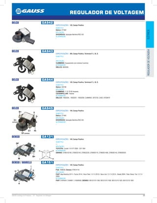 25GAUSS Catálogo de Produtos - 24 - Regulador de Voltagem
REGULADOR DE VOLTAGEM
ELÉTRICAREGULADORDEVOLTAGEM
DELCO GA942
ESPECIFICAÇÕES: 14V, Campo Positivo
SUBSTITUI:
Delco: 271850
APLICAÇÃO:
DIVERSOS: Aplicação Marítima REG 5SI
ALTERNADOR:
-
DELCO GA943
ESPECIFICAÇÕES: 28V, Campo Positivo, Terminais P, L, IG, S.
SUBSTITUI:
-
APLICAÇÃO:
CUMMINS: Equipamento com motores Cummins
ALTERNADOR:
DELCO: 8600365
DELCO GA944
ESPECIFICAÇÕES: 14V, Campo Positivo, Terminais P, L, IG, S.
SUBSTITUI:
Delco: 220198
APLICAÇÃO:
CUMMINS: 11 SI 70-95 Amperes;
CATERPILLAR: Tratores
ALTERNADOR:
DELCO: 19020204, 19020207, 19020208; CUMMINS: 3972730; CASE: 87038475
DELCO GA945
ESPECIFICAÇÕES: 14V, Campo Positivo
SUBSTITUI:
Delco: 271840
APLICAÇÃO:
DIVERSOS: Aplicação Marítima REG 5SI
ALTERNADOR:
-
DENSO GA131
ESPECIFICAÇÕES: 14V, Campo Positivo
SUBSTITUI:
---
APLICAÇÃO:
TOYOTA: Corolla 1.8 VVTI 2008 ~ 2011 90A
ALTERNADOR:
DENSO: 27060-0D190, 27060OD140, 2706022230, 270600D170, 270600D140B, 270600D140, 270600D030
S
FR
IG
L
DENSO / MARELLI GA151
ESPECIFICAÇÕES: 14V, Campo Positivo
SUBSTITUI:
Fiat: 7088205; Denso: RTM A115I
APLICAÇÃO:
FIAT: Idea Atractive 2011, Fiorino 2014, Novo Palio 1.0 /1.4 2012, Novo Uno 1.0 /1.4 2012, Strada 2009, Palio /Siena Fire 1.0 /1.4
2009
ALTERNADOR:
FIAT: 51876424, 51848611, 518469540; DENSO: MS101210-1360, MS101210-1590, MS101210-1620, MS101210-1600
 