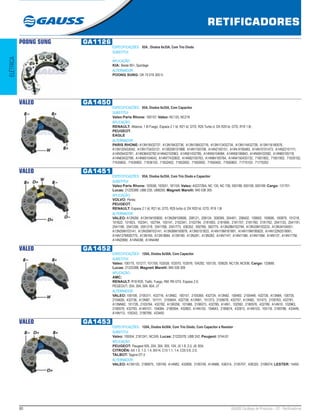 80 GAUSS Catálogo de Produtos - 22 - Retificadores
RETIFICADORES
ELÉTRICA
POONG SUNG GA1126
ESPECIFICAÇÕES: 85A , Diodos 6x35A, Com Trio Diodo
SUBSTITUI:
...
APLICAÇÃO:
KIA: Besta 95>, Sportage
ALTERNADOR:
POONG SUNG: OK 74 018 300 H.
VALEO GA1450
ESPECIFICAÇÕES: 85A, Diodos 6x35A, Com Capacitor
SUBSTITUI:
Valeo Paris Rhone: 100157; Valeo: NC133, NC216
APLICAÇÃO:
RENAULT: Alliance, 1.8i Fuego, Espace 2.1 td, R21 td, GTD, R25 Turbo d, DX R20 td, GTD, R19 1.8i ;
PEUGEOT;
EAGLE
ALTERNADOR:
PARIS RHONE: A13N18432737, A13N19432736, A13N106432716, A13N113432734, A13N114432726, A13N116180576,
A13N120433042, A13N173433121, A13R258101988, A14N1100108, A14N2100151, A14N 9100483, A14N10101473, A14N22101111,
A14N35432781, A14N36432782 A14N42102963, A14N51432785, A14N55104084, A14N56106843, A14N59102592, A14N60105118,
A14N63432789, A14N65104643, A14N77432802, A14N82105763, A14N84105764, A14N4150433132, 71651802, 71651902, 71635102,
71635602, 71635902, 71636102, 71652402, 71652602, 71650002, 71650402, 71650802, 71770102, 71770202
VALEO GA1451
ESPECIFICAÇÕES: 85A, Diodos 6x35A, Com Trio Diodo e Capacitor
SUBSTITUI:
Valeo Paris Rhone: 103556, 103551, 181155; Valeo: A523726A, NC 135, NC 730, 593188, 593195, 593199; Cargo: 131701;
Lucas: 21225389, UBB 235, UBB255; Magneti Marelli: 940 038 305
APLICAÇÃO:
VOLVO: Penta;
PEUGEOT;
RENAULT: Espace 2.1 td, R21 td, GTD, R25 turbo d, DX R20 td, GTD, R19 1.8i
ALTERNADOR:
VALEO: A12N2M, A13N1M100605, A13N2M100606, 208121, 208124, 208399, 204401, 208402, 100605, 100606, 100879, 101218,
101822, 101823, 102341, 102794, 103141, 2102341, 2102794, 2181693, 2181695, 2181757, 2181760, 2181762, 2541133, 2541191,
2541199, 2541208, 2541218, 2541768, 2541773, 436352, 592769, 592775, A13N28M102794, A13N33M103233, A13N34104551,
A13N35M103141, A13N35M103141, A13N36M100879, A13N5101823, A14N118M181991, A14N119M180620, A14N122N2518061,
A14N137M592775, A13N165, A13N186M, A13N190, A13N281, A13N282, A14N114T, A14N115M, A14N116M, A14N137, A14N177M,
A14N206M, A14N43M, A14N44M
VALEO GA1452
ESPECIFICAÇÕES: 120A, Diodos 6x50A, Com Capacitor
SUBSTITUI:
Valeo: 100175, 101217, 101759, 103539, 103570, 103576, 104292, 105135, 105629, NC139, NC936; Cargo: 133689;
Lucas: 21225388; Magneti Marelli: 940 038 309
APLICAÇÃO:
AMC;
RENAULT: R18 R20, Trafic, Fuego, RM, R9 GTX, Espace 2.0;
PEGEOUT: 204, 304, 504, 604, J7
ALTERNADOR:
VALEO: 100108, 2105311, 432716, A13N62, 100151, 2105369, 432724, A13N82, 100483, 2105448, 432726, A13N84, 100735,
2105626, 432736, A13N87, 101111, 2105654, 432738, A13N91, 101373, 2105678, 432757, A13N92, 101473, 2105763, 432781,
A13NN82, 101728, 2105764, 432782, A13R258, 101988, 2106073, 432785, A14N1, 102592, 2180576, 432789, A14N10, 102963,
2180579, 432793, A14N101, 104084, 2180594, 432802, A14N102, 104643, 2180674, 432812, A14N103, 105118, 2180788, 433449,
A14N113, 105243, 2180789, 433450
VALEO GA1453
ESPECIFICAÇÕES: 120A, Diodos 6x50A, Com Trio Diodo, Com Capacitor e Resistor
SUBSTITUI:
Valeo: 105554, 2181241, NC245; Lucas: 21225378, UBB 242; Peugeot: 5744.61
APLICAÇÃO:
PEUGEOT: Peugeot 505, 204, 304, 305, 104, J5 1.8, 2.0, J9, 604;
CITROËN: AX 1.0, 1.3, 1.4, BX14, C15 1.1, 1.4, C25 0.8, 2.0;
TALBOT: Tagora DT d
ALTERNADOR:
VALEO: A13N130, 2180675, 100749, A14N82, 432806, 2100749, A14N88, 436314, 2105707, 436320, 2106074; LESTER: 14455
 