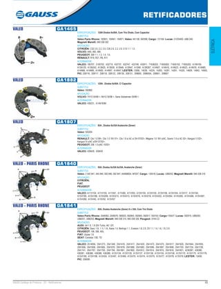 83GAUSS Catálogo de Produtos - 22 - Retificadores
RETIFICADORES
ELÉTRICA
VALEO GA1465
ESPECIFICAÇÕES: 120A Diodos 6x50A, Com Trio Diodo, Com Capacitor
SUBSTITUI:
Valeo Paris Rhone: 100931, 104941, 104971; Valeo: NC138, 592596; Cargo: 131164; Lucas: 21225400, UBB 240;
Magneti Marelli: 940 038 302
APLICAÇÃO:
CITROËN: C32 2.0, 2.2, 2.5, C35 2.0, 2.2, 2.5, C15 1.1, 1.3;
VOLVO: 440i, 460, 480;
PEUGEOT: 309 1.1, 1.3, 1.4, 1.6;
RENAULT: R19, R21, R9, R11
ALTERNADOR:
VALEO: 180707, 2100702, 432719, 432737, 432747, 432748, 432811, 71636202, 71655002, 71655102, 71655202, A13N109,
A13N129, A13N242, A13N25, A13N39, A13N46, A13N47, A13N9, A13R267, A14N07, A14N16, A14N23, A14N23, A14N78, A14N80,
A14N88, A14N90, A14N93, A14N97, A14R47; LESTER: 13090, 14039, 14224, 14263, 14281, 14291, 14320, 14609, 14942, 14955;
PIC: 208116, 208117, 208118, 208123, 208130, 208131, 208600, 208600A, 208601, 208607
VALEO GA1882
ESPECIFICAÇÕES: 120A , Diodos 6x50A, C/ Capacitor
SUBSTITUI:
Valeo: 592882
APLICAÇÃO:
VOLVO: FH12 05/98 >, NH12 05/98 >, Serie Globetroter 05/98 >.
ALTERNADOR:
VALEO: 439231, A14N183M
VALEO GA1807
ESPECIFICAÇÕES: 85A , Diodos 6x35A Avalanche (Zener)
SUBSTITUI:
Valeo: 593204
APLICAÇÃO:
RENAULT: Clio 1.0 99>, Clio 1.0 16V 01>, Clio 1.6 s/ AC s/ DH 07/02>, Mégane 1.6 16V s/AC, Scenic 1.6 s/ AC 02>, Kangoo1.0 02>,
Kangoo1.6 s/AC s/DH 07/02>;
PEUGEOT: 206 1.0 s/AC 10/02>
ALTERNADOR:
VALEO: 439429, 439430
VALEO - PARIS RHONE GA1840
ESPECIFICAÇÕES: 95A, Diodos 8x35A 8x35A, Avalanche (Zener)
SUBSTITUI:
Valeo: 2 545 941, 545 940, 592 846, 592 847, A546860A, NF007; Cargo: 135518; Lucas: UBB252; Magneti Marelli: 940 038 316
APLICAÇÃO:
CITROËN;
FIAT;
PEUGEOT
ALTERNADOR:
VALEO: A11VI104, A11VI105, A11VI61, A11VI85, A11VI93, A13VI104, A13VI105, A13VI106, A13VI164, A13VI17, A13VI184,
A13VI185, A13VI186, A13VI209, A13VI212, A13VI213, A13VI216, A13VI218, A13VI222, A13VI264, A13VI265, A13VI266, A13VI267,
A13VI268, A13VI45, A13VI52, A13VI57
VALEO - PARIS RHONE GA1841
ESPECIFICAÇÕES: 85A, Diodos Avalanche (Zener) 6 x 35A, Com Trio Diodo
SUBSTITUI:
Valeo Paris Rhone: 2546062, 2546076, 590933, 592844, 592845, 592917, 593163; Cargo:135427, Lucas: 592915, UBB250,
UBB251, UBB253; Magneti Marelli: 940 038 315, 940 038 326; Peugeot: 5744.C2
APLICAÇÃO:
AUDI: A4 1.6, 1.8 20V Turbo, A6 1.8T;
CITROËN: Saxo 1.0i, 1.1i, 1.4i, Xsara 1.4, Berlingo 1.1, Evasion 1.8, 2.0, ZX 1.1, 1.4, 1.6, 1.8, 2.0;
PEUGEOT: 106, 306, 405;
FIAT: Ulysse 1.8;
SEAT: Cordoba 1.9D, TD
ALTERNADOR:
VALEO: 2514656, 2541273, 2541348, 2541416, 2541417, 2541420, 2541473, 2541475, 2541617, 2541620, 2541644, 2541655,
2541656, 2541658, 2541665, 2541676, 2541678, 2541680, 2541683, 2541696, 2541697, 2541699, 2541703, 2541724, 2541726,
2541741, 2541767, 2541793, 2541794, 2541801, 2541802, 2541812, 2541814, 2541815, 2541816, 2541821, 4236387, 436380,
436381, 436386, 436388, 436389, A13VI134, A13VI135, A13VI137, A13VI138, A13VI155, A13VI156, A13VI170, A13VI175, A13VI176,
A13VI180, A13VI198, A13VI24, A13VI67, A13VI69, A13VI70, A13VI74, A13VI75, A13VI77, A13VI78, A13VI79; LESTER: 13458;
PIC: 208590
 