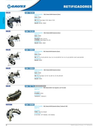 86 GAUSS Catálogo de Produtos - 22 - Retificadores
RETIFICADORES
ELÉTRICA
VALEO GA1830
ESPECIFICAÇÕES: 120A, Diodos 6x50A Avalanche (Zener)
SUBSTITUI:
Valeo: 493830
APLICAÇÃO:
GM: Novo Corsa, Sedan 1.8 02>, Meriva 1.8 02>
ALTERNADOR:
VALEO: 439 520, 439522
VALEO GA1832
ESPECIFICAÇÕES: 120A, Diodos 6x50A Avalanche (Zener)
SUBSTITUI:
Valeo: 493832
APLICAÇÃO:
PEUGEOT: 206 1.6 16V 01>;
CITROËN: Xzara Picasso 2.0L c/ AC
ALTERNADOR:
VALEO: 439445, 439521
VALEO GA1883
ESPECIFICAÇÕES: 85A, Diodos 6x35A Avalanche (Zener)
SUBSTITUI:
Valeo: 593483
APLICAÇÃO:
VW: Gol 1.0 e 1.6c/ AC s/DH 03>, Polo 1.0 e 1.6 c/ AC s/DH 03>, Fox 1.0 e 1.6 c/ AC s/DH 03>, Golf 1.6 c/AC s/DH 99>
ALTERNADOR:
VALEO: 439439
VALEO GA1884
ESPECIFICAÇÕES: 120A, Diodos 6x50A Avalanche (Zener)
SUBSTITUI:
Valeo: 593482
APLICAÇÃO:
VW: Polo, Polo Sedan 1.0L 16V, 1.6L c/AR, Fox 1.0L 16V c/AR c/DH
ALTERNADOR:
VALEO: 439445
VALEO GA1879
ESPECIFICAÇÕES: 85A, Diodos 6x35A. Com Capacitor, com Trio diodo
SUBSTITUI:
...
APLICAÇÃO:
HYUNDAI: HR 92>
ALTERNADOR:
TA000A64201, 37300-42711
VISTEON GA1890
ESPECIFICAÇÕES: 95A, Diodos 8x35A Avalanche (Zener), Parafuso B+ M6
SUBSTITUI:
...
APLICAÇÃO:
FORD: Fiesta, Ka, EcoSport
ALTERNADOR:
20 150 01005, 1S7T-10300-BA, 1S7Z-10346-BC
EM DESENVOLVIMENTO
 