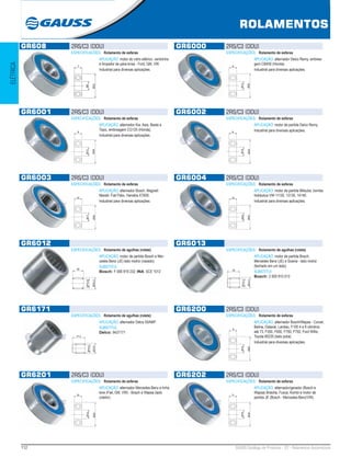 112 GAUSS Catálogo de Produtos - 22 - Rolamentos Automotivos
ROLAMENTOS
ROLAMENTOS
ELÉTRICA
GR608 2RS/C3 (DDU)
ESPECIFICAÇÕES: Rolamento de esferas
APLICAÇÃO: motor do vidro elétrico, ventoinha
e limpador de pára-brisa - Ford, GM, VW.
Industrial para diversas aplicações.
GR6000 2RS/C3 (DDU)
ESPECIFICAÇÕES: Rolamento de esferas
APLICAÇÃO: alternador Delco Remy, embrea-
gem CB400 (Honda).
Industrial para diversas aplicações.
GR6001 2RS/C3 (DDU)
ESPECIFICAÇÕES: Rolamento de esferas
APLICAÇÃO: alternador Kia: Asia, Besta e
Topic, embreagem CG125 (Honda).
Industrial para diversas aplicações.
GR6002 2RS/C3 (DDU)
ESPECIFICAÇÕES: Rolamento de esferas
APLICAÇÃO: motor de partida Delco Remy.
Industrial para diversas aplicações.
GR6003 2RS/C3 (DDU)
ESPECIFICAÇÕES: Rolamento de esferas
APLICAÇÃO: alternador Bosch, Magneti
Marelli: Fiat Palio, Yamaha XT600.
Industrial para diversas aplicações.
GR6004 2RS/C3 (DDU)
ESPECIFICAÇÕES: Rolamento de esferas
APLICAÇÃO: motor de partida Mitsuba, bomba
hidráulica VW-11130, 13130, 14140.
Industrial para diversas aplicações.
GR6012
ESPECIFICAÇÕES: Rolamento de agulhas (rolete)
APLICAÇÃO: motor de partida Bosch e Mer-
cedes Benz (JE) lado motriz (vazado).
SUBSTITUI:
Bosch: F 006 919 232; INA: SCE 1012
GR6013
ESPECIFICAÇÕES: Rolamento de agulhas (rolete)
APLICAÇÃO: motor de partida Bosch,
Mercedes Benz (JE) e Scania - lado motriz
(fechado em um lado).
SUBSTITUI:
Bosch: 2 000 910 013
GR6171
ESPECIFICAÇÕES: Rolamento de agulhas (rolete)
APLICAÇÃO: alternador Delco 55AMP.
SUBSTITUI:
Delco: 9437171
GR6200 2RS/C3 (DDU)
ESPECIFICAÇÕES: Rolamento de esferas
APLICAÇÃO: alternador Bosch/Wapsa - Corcel,
Belina, Galaxie, Landau, F100 4 e 8 cilindros
até 73, F350, F600, F700, F750, Ford Willis,
Toyota 80235 (lado polia).
Industrial para diversas aplicações.
GR6201 2RS/C3 (DDU)
ESPECIFICAÇÕES: Rolamento de esferas
APLICAÇÃO: alternador Mercedes-Benz e linha
leve (Fiat, GM, VW) - Bosch e Wapsa (lado
coletor).
GR6202 2RS/C3 (DDU)
ESPECIFICAÇÕES: Rolamento de esferas
APLICAÇÃO: alternador/gerador (Bosch e
Wapsa) Brasília, Fusca, Kombi e motor de
partida JE (Bosch - Mercedes-Benz/VW).
 