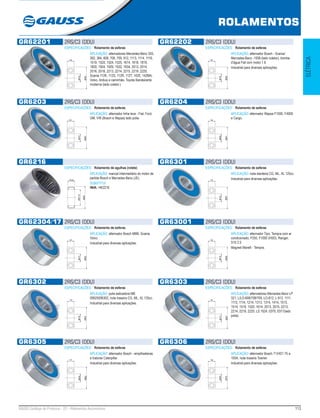 113GAUSS Catálogo de Produtos - 22 - Rolamentos Automotivos
ROLAMENTOS
ROLAMENTOS
ELÉTRICA
GR62201 2RS/C3 (DDU)
ESPECIFICAÇÕES: Rolamento de esferas
APLICAÇÃO: alternadores Mercedes-Benz 355,
362, 364, 608, 708, 709, 912, 1113, 1114, 1116,
1519, 1520, 1524, 1525, 1614, 1618, 1819,
1820, 1924, 1929, 1932, 1934, 2013, 2014,
2016, 2018, 2213, 2214, 2215, 2219, 2220,
Scania 112K, 112S, 112R, 112T, 142E, 142MA,
Volvo, ônibus e caminhão, Toyota Bandeirante
moderna (lado coletor.)
GR62202 2RS/C3 (DDU)
ESPECIFICAÇÕES: Rolamento de esferas
APLICAÇÃO: alternador Bosch - Scania/
Mercedes-Benz -1938 (lado coletor), bomba
d’água Fiat com motor 1.6.
Industrial para diversas aplicações.
GR6203 2RS/C3 (DDU)
ESPECIFICAÇÕES: Rolamento de esferas
APLICAÇÃO: alternador linha leve - Fiat, Ford,
GM, VW (Bosch e Wapsa) lado polia.
GR6204 2RS/C3 (DDU)
ESPECIFICAÇÕES: Rolamento de esferas
APLICAÇÃO: alternador Wapsa F1000, F4000
e Cargo.
GR6216
ESPECIFICAÇÕES: Rolamento de agulhas (rolete)
APLICAÇÃO: mancal intermediário do motor de
partida Bosch e Mercedes-Benz (JE).
SUBSTITUI:
INA: HK2216
GR6301 2RS/C3 (DDU)
ESPECIFICAÇÕES: Rolamento de esferas
APLICAÇÃO: roda dianteira CG, ML, XL 125cc.
Industrial para diversas aplicações.
GR62304/17 2RS/C3 (DDU)
ESPECIFICAÇÕES: Rolamento de esferas
APLICAÇÃO: alternador Bosch MBB, Scania,
Volvo.
Industrial para diversas aplicações.
GR63001 2RS/C3 (DDU)
ESPECIFICAÇÕES: Rolamento de esferas
APLICAÇÃO: alternador Tipo, Tempra com ar
condicionado, F250, F1000 (HSD), Ranger,
S10 2.5
Magneti Marelli - Tempra.
GR6302 2RS/C3 (DDU)
ESPECIFICAÇÕES: Rolamento de esferas
APLICAÇÃO: polia esticadora MB
00625006302, roda traseira CG, ML, XL 125cc.
Industrial para diversas aplicações.
GR6303 2RS/C3 (DDU)
ESPECIFICAÇÕES: Rolamento de esferas
APLICAÇÃO: alternadores Mercedes-Benz LP
321, L/LO-608/708/709, LO-812, L-912, 1111,
1113, 1114, 1214, 1313, 1314, 1414, 1513,
1514, 1519, 1520, 1614, 2013, 2015, 2213,
2214, 2219, 2220, LS 1524, 0370, 0371(lado
polia).
GR6305 2RS/C3 (DDU)
ESPECIFICAÇÕES: Rolamento de esferas
APLICAÇÃO: alternador Bosch - empilhadeiras
e tratores Caterpillar.
Industrial para diversas aplicações.
GR6306 2RS/C3 (DDU)
ESPECIFICAÇÕES: Rolamento de esferas
APLICAÇÃO: alternador Bosch T1/HD1 75 a
105A, roda traseira Towner.
Industrial para diversas aplicações.
 
