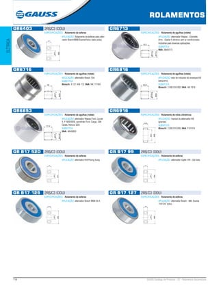 114 GAUSS Catálogo de Produtos - 22 - Rolamentos Automotivos
ROLAMENTOS
ROLAMENTOS
ELÉTRICA
GR6403 2RS/C3 (DDU)
ESPECIFICAÇÕES: Rolamento de esferas
APLICAÇÃO: Rolamento de esferas para alter-
nador Bosch/MBB/Scania/Volvo (lado polia).
GR6713
ESPECIFICAÇÕES: Rolamento de agulhas (rolete)
APLICAÇÃO: alternador Wapsa - Chevette,
Arno - Opala 4 cilindros sem ar condicionado.
Industrial para diversas aplicações.
SUBSTITUI:
INA: Bk45713
GR6716
ESPECIFICAÇÕES: Rolamento de agulhas (rolete)
APLICAÇÃO: alternador Bosch 75A.
SUBSTITUI:
Bosch: 9 121 456 113; INA: NK 17/16X
GR6816
ESPECIFICAÇÕES: Rolamento de agulhas (rolete)
APLICAÇÃO: eixo do induzido do arranque KB
(pequeno).
SUBSTITUI:
Bosch: 2 000 910 002; INA: HK 1816
GR6853
ESPECIFICAÇÕES: Rolamento de agulhas (rolete)
APLICAÇÃO: alternador Wapsa Ford: Corcel
II, F1000/4000, caminhão Ford: Cargo, GM:
Opala, Monza, D20.
SUBSTITUI:
INA: BK45853
GR6916
ESPECIFICAÇÕES: Rolamento de rolos cilíndricos
APLICAÇÃO: mancal do alternador KB
(grande).
SUBSTITUI:
Bosch: 2 000 910 005; INA: F-91916
GR B17 52D 2RS/C3 (DDU)
ESPECIFICAÇÕES: Rolamento de esferas
APLICAÇÃO: alternador KIA Poong Sung.
GR B17 99 2RS/C3 (DDU)
ESPECIFICAÇÕES: Rolamento de esferas
APLICAÇÃO: alternador inglês VW - Gol bola.
GR B17 126 2RS/C3 (DDU)
ESPECIFICAÇÕES: Rolamento de esferas
APLICAÇÃO: alternador Bosch MBB 55 A.
GR B17 127 2RS/C3 (DDU)
ESPECIFICAÇÕES: Rolamento de esferas
APLICAÇÃO: alternador Bosch - MB, Scania
114/124, Volvo.
 