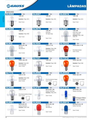 98 GAUSS Catálogo de Produtos - 22 - Lâmpadas Automotivas
LÂMPADAS
ELÉTRICA
GL0053 12V
1 pólo | 2W
Substitui: Philips 12913
Caixa: 10 unid.
GL0067 12V
1 pólo | 5W
Substitui: Philips 12821
Caixa: 10 unid.
GL0067A 12V
1 pólo | 10W
Substitui: Philips 12814
Caixa: 10 unid.
GL0069 12V
1 pólo | 4W
Substitui: Philips 12929
Caixa: 10 unid.
GL0075 12V
1 pólo | 2W
Para Painel
VW: Sedan Antigo
Caixa: 10 unid.
GL0921 12V
1 pólo | 16W
Honda: (freio / pisca)
Toyota: Corolla (ré)
Substitui: Philips: 12067;
Osram: 921
Caixa: 10 unids.
GL922 12V
Base de vidro | 15W
Para moto
Titan KS/ES 00
Caixa: 10 unids.
GL1034 12V
2 pólos | 21 / 5 W
Substitui: Philips 12499
Pinos Desencontrados
Caixa: 10 unids.
GL1034A 12V
Âmbar 2 pólos | 21 / 5W
Pinos Desencontrados
Caixa: 10 unids.
GL1056A 12V
Âmbar 1 pólo | 21W
Substitui: Osram 7507
Pinos Transversais
Caixa: 10 unids.
GL1141 12V
1 pólo | 21W
Substitui: Philips 12498
Caixa: 10 unids.
GL1141A 12V
Âmbar 1 pólo | 21W
Substitui: Philips 12496
Caixa: 10 unids.
GL1176 12V
2 pólo | 21 / 5 W
Substitui: Philips 12502
Pinos encontrados
Caixa: 10 unids.
GL2550 12V
1 pólo | 21W
Pinos Encontrados em ângulo
Caixa: 10 unids.
GL2550A 12V
Âmbar 1 pólo | 21W
Pinos Encontrados em ângulo
Caixa: 10 unids.
GL2560 12V
2 pólos | 21 / 4 W
Pinos Desencontrados em ângulo
Caixa: 10 unids.
GL2721 12V
Base de Vidro | 1,2W
Pequena | Para Painel
Substitui: Philips 12516
Caixa: 10 unids.
GL2721A 12V
Base de Vidro | 1,2W
Pequena | Para Painel
*Embalagem Blister
com 2 unidades.
GL2821 12V
Base de Vidro | 3W
Grande | Para Painel
Substitui: Philips 12256
Caixa: 10 unids.
GL922A 12V
Base de vidro | 15W
Para moto
Titan KS/ES 00
Caixa: 10 unids.
GL2821A 12V
Blue Base de vidro | 3W
Grande | Para Painel
Caixa: 10 unids
MINIATURAS
 
