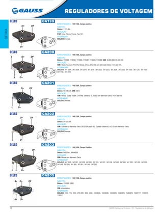14 GAUSS Catálogo de Produtos - 22 - Reguladores de Voltagem
REGULADORES DE VOLTAGEM
ELÉTRICA
DELCO GA199
ESPECIFICAÇÕES: 14V / 55A, Campo positivo
SUBSTITUI:
Delco: 7.073.864
APLICAÇÃO:
FIAT: Uno, Prêmio, Fiorino, Fiat 147.
ALTERNADOR:
DELCO Diversos.
DELCO GA200
ESPECIFICAÇÕES: 14V / 55A, Campo positivo
SUBSTITUI:
Delco: 1116380, 1116384, 1116385, 1116387, 1116423, 1116392; GM: 94.655.898, 93.345.333.
APLICAÇÃO:
GM: Opala, Caravan (75 a 84), Marajó, Chevy, Chevette com alternador Delco / Arno até 55A.
ALTERNADOR:
DELCO: 347.2004, 347.2008, 347.2014, 347.2018, 347.2022, 347.2023, 347.2024, 347.2026, 347.10SI, 347.12SI, 347.15SI,
347.17SI, 347.27SI
DELCO GA201
ESPECIFICAÇÕES: 14V / 65A, Campo positivo
SUBSTITUI:
Delco: 94.648.534; GM: D673
APLICAÇÃO:
GM: Monza, Opala, Kadett, Chevette, Utilitários S., Todos com alternador Delco / Arno até 65A.
ALTERNADOR:
DELCO Diversos.
DELCO GA202
ESPECIFICAÇÕES: 14V / 55A, Campo positivo
SUBSTITUI:
Delco: 94.652.566
APLICAÇÃO:
GM: Chevette c/ alternador Delco 28/32/55A (após 85), Opala e Utilitários S e C10 com alternador Delco.
ALTERNADOR:
DELCO Diversos.
DELCO GA203
ESPECIFICAÇÕES: 14V / 65A, Campo Positivo
SUBSTITUI:
Delco: 94632541, 94648534
APLICAÇÃO:
GM: Monza com alternador Delco.
ALTERNADOR:
DELCO: 347.2020, 347.021, 347.028, 347.032, 347.033, 347.037, 347.038, 347.042, 347.048, 347.2051, 347.052, 347.053,
347.058, 347.059, 347.060, 347.061, 347.049, 347.050
DELCO GA205
ESPECIFICAÇÕES: 14V / 55A, Campo positivo
SUBSTITUI:
Delco: 1116389, D669
APLICAÇÃO:
GM e importados.
ALTERNADOR:
DELCO: 10SI, 116, 20SI, 27SI 200, 30SI, 40SI, 10459004, 10459008, 10459009, 10463072, 10463074, 10497177, 1100072,
1100073.
 