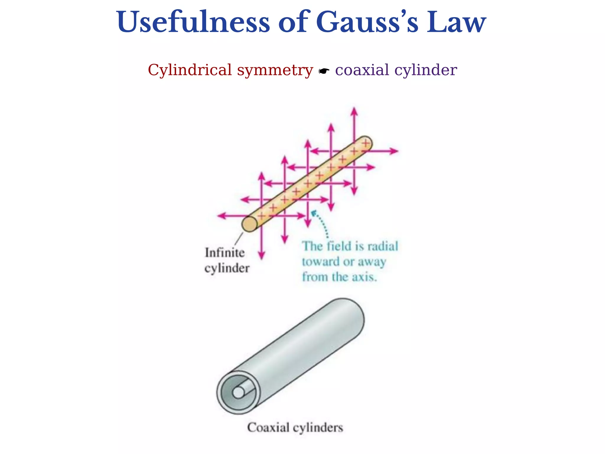 Usefulness of Gauss’s Law
Cylindrical symmetry  coaxial cylinder
 