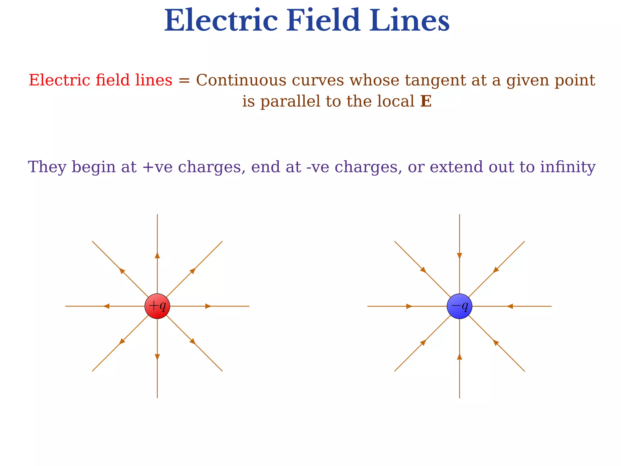 Electric Field Lines
Electric field lines = Continuous curves whose tangent at a given point
is parallel to the local E
They begin at +ve charges, end at -ve charges, or extend out to infinity
 