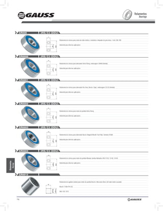 Rolamentos
                                                                                                                                                         Bearings




                      gR608    2Rs/c3 (ddu)


                                              Rolamento de esferas para motor do vidro elétrico, ventoinha e limpador de pára-brisa - Ford, GM, VW.

                                              Industrial para diversas aplicações.




                      gR6000   2Rs/c3 (ddu)


                                              Rolamento de esferas para alternador Delco Remy, embreagem CB400 (Honda).

                                              Industrial para diversas aplicações.




                      gR6001   2Rs/c3 (ddu)


                                              Rolamento de esferas para alternador Kia: Asia, Besta e Topic, embreagem CG125 (Honda).

                                              Industrial para diversas aplicações.




                      gR6002   2Rs/c3 (ddu)


                                              Rolamento de esferas para motor de partida Delco Remy.

                                              Industrial para diversas aplicações.




                      gR6003   2Rs/c3 (ddu)


                                              Rolamento de esferas para alternador Bosch, Magneti Marelli: Fiat Palio, Yamaha XT600.

                                              Industrial para diversas aplicações.




                      gR6004   2Rs/c3 (ddu)


                                              Rolamento de esferas para motor de partida Mitsuba, bomba hidráulica VW-11130, 13130, 14140.
Rolamentos




                                              Industrial para diversas aplicações.
         Bearings




                      gR6012


                                              Rolamento de agulhas (rolete) para motor de partida Bosch e Mercedes Benz (JE) lado motriz (vazado).

                                              Bosch: F 006 919 232

                                              INA: SCE 1012




                    116
 
