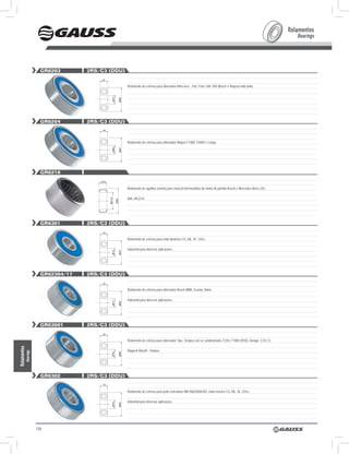 Rolamentos
                                                                                                                                                                  Bearings




                      gR6203       2Rs/c3 (ddu)


                                                  Rolamento de esferas para alternador linha leve - Fiat, Ford, GM, VW (Bosch e Wapsa) lado polia.




                      gR6204       2Rs/c3 (ddu)



                                                  Rolamento de esferas para alternador Wapsa F1000, F4000 e Cargo.




                      gR6216


                                                  Rolamento de agulhas (rolete) para mancal intermediário do motor de partida Bosch e Mercedes-Benz (JE).

                                                  INA: HK2216




                      gR6301       2Rs/c3 (ddu)


                                                  Rolamento de esferas para roda dianteira CG, ML, XL 125cc.

                                                  Industrial para diversas aplicações.




                      gR62304/17   2Rs/c3 (ddu)


                                                  Rolamento de esferas para alternador Bosch MBB, Scania, Volvo.

                                                  Industrial para diversas aplicações.




                      gR63001      2Rs/c3 (ddu)


                                                  Rolamento de esferas para alternador Tipo, Tempra com ar condicionado, F250, F1000 (HSD), Ranger, S10 2.5,
Rolamentos




                                                  Magneti Marelli - Tempra.
         Bearings




                      gR6302       2Rs/c3 (ddu)


                                                  Rolamento de esferas para polia esticadora MB 00625006302, roda traseira CG, ML, XL 125cc.

                                                  Industrial para diversas aplicações.




                    118
 