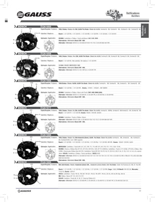 Retificadores
                                                                                                                                                                                                    Rectifiers


          BOSCH                                 GA1955




                                                                                                                                                                                                                      Retificadores
                        Aux




                                                                                                                                                                                                                                  Rectifiers
           l                                  Especificações / Features: 105A, Diodos / Diodes: 8 x 35A, 3x35A Trio Diodo / Diode trio 3x35A, Terminal B+ M8, Terminal B- M6 , Terminal D+ M4 , Terminal W M5

                                        B+    Substitui / Replaces:       Bosch: 1.127.320.955, 1.127.320.951, 1.127.320.980, 1.127.320.981, 1.127.320.602, 1.127.320.924

                                              Aplicação / Application:    SCANIA: Caminhões e Ônibus / Trucks and Buses; dAF, KHd, MAN
w                                                         122             Alternadores / Alternators Bosch 28V - 80A.
B-                                                                        Alternador / Alternator: BosCh: 0.120.468.037/ 053/ 115/ 118, 0.120.469.686/ 687/ 895 .


                                        d+



          BOSCH                                 GA1959
                       Aux                    Especificações / Features: 140A, Diodos / Diodes: 14 x 35A, 3x35A Trio Diodo / Diode trio 3x35A, Terminal B+ M8, Terminal B- M6, Terminal D+ M4, Terminal W M5.
           l
                                        B+
                                              Substitui / Replaces:       Bosch: 1.127.320.961, Não substitui / No replaces 1.127.320.959.

                                              Aplicação / Application:    SCANIA; VOlVO; MERCEdES; dAF.
w
                                                          122             Alternadores / Alternators Bosch 28V - 90A.
B-                                                                        Alternador / Alternator: BosCh: 0.120. 469.522, 0.120.469.749.

                                         d+




          BOSCH                                 GA1968
                             Aux              Especificações / Features: 105A,Diodos / Diodes 8x35A, 3x35A Trio diodo / Diode trio 3x35A, Terminal B+ M8, Terminal B- M6, Terminal D+ M4, Terminal W M5
                   l               B+

                                              Substitui / Replaces:       Bosch: 1.127.320.968 , 1.127.320.904 , Scania:, 1318551 , 1345630 , DAF 068092

                                              Aplicação / Application:    SCANIA: Caminhões e Ônibus / Buses and Trucks; DAF; KHD; MAN (USA).
      w                                                     122           Alternador / Alternator: BosCh: 0.120.469.041, 0.120.469.796, 0.120.469.963, 0.120.469.983.
                                                                          Alternadores / Alternators Bosch 28V - 50A.
     B-


                                        d+


          BOSCH                                 GA1977
               l         Aux                  Especificações / Features: 105A, Diodos / Diodes 8 x 35A, 3x35A Trio diodo / Diode Trio 3x35A, Terminal B+ M8/M6, Terminal B - M6Terminal D+ M4, Terminal W M5
                                                                          Bosch: 1.127.320.977, 1.127.320.590, Scania: 102644, 1344240, 362644.
                                         B+ Substitui / Replaces:

                                                                          SCANIA: Caminhões / Trucks e Ônibus / Buses
                                              Aplicação / Application:    Alternador / Alternator: BosCh 28V: 0.120.468.037/ 053/ 115/ 118, 0.120.469.686/ 687/ 895.
w                                                                         Alternadores / Alternators Bosch 28V - 50A.
                                                            122


B-


                                        d+



          BOSCH                                 GA1989
                         Aux                  Especificações / Features: 105A, Diodos / Diodes 8 x 35A Avalanche (Zener), 3x35A Trio Diodo / Diode Trio 3x35A, Terminal B+ M8, Terminal B- M6, Terminal D+
               l
                                                                          M4, Terminal W M5, Com / With Capacitor
                                         B+Substitui / Replaces:          Bosch:1.127.320.989, 1.127.320.928, 1.127.320.946, 1.127.320.956, 1.127.320.969, IBR 989 , Scania: 102644, 1344240, 36264.

                                              Aplicação / Application:    MERCEDES: Caminhões / Trucks 609, 611, 614, 709, 711, 714, 809, 811, 814, 914, 917, 1114, 1320, 15140;
w                                                           122           SCANIA: Chassis e Ônibus/ Bus oF1315, oF1318, oh1418 e 1635 oF1113 (oM352), Caminhões / Trucks L1117 (UsA), LPs1525 e Ônibus / Bus
                                                                          o390D. Chassis para Ônibus/ Bus oh1318. Caminhões/ Trucks MT-Ds11.94, 95, 96, 97, Ds14.52, DsC11.56, 57, 58, 14.57, 61, 62, 63 e outros/
B-                                                                        others; VOLVO: Caminhões e Ônibus / Trucks and Buses; IVECO: KhD.
                                                                          Alternador / Alternator: BosCh: 0.120.468.037/ 053/ 107/ 113/ 114/ 115/ 118/ 131/ 137/ 149, 0.120.469.013/ 895, 0.986.037.770, 6033.GB3.006/
                                         d+
                                                                          008/ 033/ 034/ 054.
                                                                          Alternadores / Alternators Bosch 28V - 80A.
          BOSCH                                 GA1995
                             Aux              Especificações / Features: 90A, 8x35 Diodos / Diodes Avalanche (Zener) 35A , Avalanche (Zener) Diodes 35A, Trio Diodo / Diode Trio Parafusos B+ M8, B+ Post M8
                   l

                                         B+
                                              Substitui / Replaces:       Bosch: 1.127.320.995, 1 127 320 928, 1 127 320 946, 1 127 320 969, 1 127 320 989, Cargo: 136832, M. Marelli: 940 038 364, Mercedes:
                                                                          11542116, Scania: 1387615
                                              Aplicação / Application:    IVECO: Caminhões / Trucks 190-36, 190-36P, 190-36T, 190-38, 190-38PT, 190-36, 220-36, 240-36,240-36p, 260-36;
 w
                                                                          MB: Ônibus / Buses oF 1113, oh 1113, 917;
 B-                                                                       VOLVO: Caminões / Trucks NL 10, NL 12, Chassi p/ Ônibus b12.
                                                                          Alternador / Alternator: BosCh: 0.120.468.094, 0.120.469.025, 0.120.469.014, 0.120.469.749, 0.120.469.026/ 526/ 532.
                                         d+




                                                                                                                                                                                                                 57
 