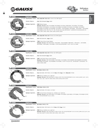 Retificadores
                                                                                                                                                                                     Rectifiers


             FORD                                 GA1204




                                                                                                                                                                                                      Retificadores
                                                                                                                                                                                                                  Rectifiers
                               Ø 136 mm Especificações / Features:      105A , Diodos 50A / Diodes 50A, Ø: 136 mm, Com / With Capacitor

                                             Substitui / Replaces:      Ford: F8WU10A366AAIP, Cargo: 230842
B+
                          w
                                             Aplicação / Application:   FORD: Windstar, Mustang
                                                                        Alternador / Alternator: FoRD: 1s4110300BB, F81U10300DB, F81Z10346CA, 98AB10300FC, F81U10300DC, F81Z10346DA,
                                                                        98AZ10346FA, F81U10300DD/CC, F81Z10346EA, F81U10300BA, F81U10300EB, F81Z10346GA, F81U10300BC, F81U10300GA,
                                            B-
                                                                        XF2U10300AB, F81Z10346BA, XF2Z10346AARM, F81U10300CD, XR3Z10346AARM, XR3U10300AA, XR3Z10346AA, ZR3U10300AB,
                                                                        XR3U10300AB, LEsTER: 7788, 7796, 7797, 7798, 7799, 8252, 8261, 8262, MoToRCRAFT: GL409/410/411/412/422/424/425/455, PIC:
                                                                        250283, 250401, 250402, 250403, 250404 ,250405, 250416A, 250420.
                     B+

             FORD                                 GA1205
                               Ø 136 mm Especificações / Features:      105A , Diodos 50A / Diodes 50A, Ø:136 mm, Com / With Capacitor


B+
                                             Substitui / Replaces:      Ford: F8RU10A366CAIP, Cargo: 233208

                           w                 Aplicação / Application:   FORD: Contour, Mercury Cougar, Mystique
                                                                        Alternador / Alternator: FoRD: 98AZ10346EA, F8AU10300AC, Xs8Z10346BBRM, 98BB10300CC, F8RZ10346CC, Xs9110300BB,
                                       B-                               A8ZU10300AC, Xs8Z10346BB, Xs9110300BC, LEsTER: 8250, MoToRCRAFT: GL419, GL431, PIC: 250406.




                     B+

             FORD                                 GA1206
                                             Especificações / Features: 135A, Diodos 50A / Diodes 50A, Ø:149 mm, Com / With Capacitor

                                             Substitui / Replaces:      Ford: F8AU10A366AAIP, Cargo: 230870
    B+

                           w                 Aplicação / Application:   FORD: Crown Victoria, Mercury, Lincoln Continental
                                                                        Alternador / Alternator: FoRD: 3W1U10300BB, F8AZ10346AB, XF2U10300BD, 3W1Z10346BARM, F8AZ10346ABRM, XF2Z10346BA,
                                       B-                               F8AU10300AB, F8ZU10300AC, XF2Z10346BARM , XF2U10300BC, LEsTER: 7795, 8253, 8315, MoToRCRAFT: GL407/426/534, PIC:
                                                                        250293, 250400, 250408


                      B+

             FORD                                 GA1210
             w                               Especificações / Features: 85A, Diodos / Diodes 6 x 35A

         u
                                             Substitui / Replaces:      Ford: D6AZ10304A; D9VY-10304-A; GY-1327, Delco: A3900, Cargo: 131421, Motorcraft: GY1306A

                     V                       Aplicação / Application:   FORD: Mercury, Caminhões Leves / Light Truck
                                                                        Alternador / Alternator: FoRD: D64Z10304A , GY1306A, LEsTER: 7070, 7078, MoToRCRAFT: GL153, GL167A, GL209A , GL210 , GL211,
    B-                                                                  GL52, GL63, GL86 , GL88, PIC: 250100, 250103, 250104, 250106, 250107, 250110
                                            B+



                                  B-


             FORD                                 GA1211
                                             Especificações / Features: 120A, Diodos / Diodes 6 x 50A
u
V                                            Substitui / Replaces:      Ford: D2oZ10304A; F0TZ-10304-A; GY-1026-A
                                       w
                           w
                                             Aplicação / Application:   FORD: Carros de Passeio / Passenger Cars , Caminhões Leves / Light Truck
                                                                        Alternador / Alternator: FoRD: D9AF10300CA, E3TF10300AB, E4LF10300CA, E6DF10300CA, E9TF10300AA, F0TU10300AA, LEsTER:
                                             B-                         7072, 70729, MoToRCRAFT: GL215, 250118


                                B+


             FORD                                 GA1212
                                             Especificações / Features: 85A, Diodos / Diodes 6 x 35A
                 V
         u
                                             Substitui / Replaces:      Ford: D6AZ10304A; D9VY-10304-A; GY-1327, Delco: A3900, Cargo: 131421


                      w                      Aplicação / Application:   FORD: Mercury, Caminhões Leves / Light Truck
                                                                        Alternador / Alternator: FoRD: D64Z10304A, GY1306A, LEsTER: 7070, 7078, MoToRCRAFT: GL153, GL167A, GL209A, GL210, GL211, GL52,
                                            B+
                                                                        GL63, GL86, GL88, PIC: 250100, 250103, 25010, 250106, 250107, 250110

                                 B-




                                                                                                                                                                                                 63
 