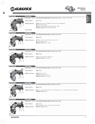 Retificadores
                                                                                                                                                                                                      Rectifiers


                VALEO                                GA1823




                                                                                                                                                                                                                    Retificadores
                                                                                                                                                                                                                                Rectifiers
                                              B+   Especificações / Features: 100A , Diodos 8x35A Avalanche (Zener) / Avalanche (Zener) 8x35A . C/ Trio diodo / With Trio Diode
                w
        V
                                                   Substitui / Replaces:       VAlEO: 493823

u
                                                   Aplicação / Application:    NISSAN: Nissan Frontier 2.8 TD MWM 10/02>, Nissan X Terra 2.8 TD MWM 10/02>;
                                                                               GM: Blazer/ s10 Diesel 2.8 00>;
                                         B+
                                                                               TROllER: Troller T4/T4M/Veic especiais 10/02>, Meriva 1.4 2008
                            u       V
                                                                               Alternador / Alternator: 439428; 93312974 e sG9B082

                                                   Lançamento Set/2010
    N

                VALEO                                GA1825
                                                   Especificações / Features: 100A , Diodos 8x35A Avalanche (Zener) / Avalanche (Zener) 8x35A .
                    w                        B+
            V

u                                                  Substitui / Replaces:       VALEO: 493825

                                                   Aplicação / Application:    FIAT: Dobló 1.8 ohC I 03>, Palio 1.8 ohC I 02> ,stilo 1.8 03>;
                                                                               GM: Novo Corsa, sedan 1.0 02>
                                                                               Alternador / Alternator: 439517 , 439519
                        u       V       B+



N


                VALEO                                GA1830
                                                   Especificações / Features: 120A , Diodos 6x50A Avalanche (Zener) / Avalanche (Zener) 6x50A .
                 w
        V                                    B+
                                                   Substitui / Replaces:       VALEO: 493830
u

                                                   Aplicação / Application:    GM: Novo Corsa, sedan 1.8 02>, Meriva 1.8 02>
                                                                               Alternador / Alternator: 439 520, 439522


                                    V    B+
                            u




                VALEO                                GA1832
                                                   Especificações / Features: 120A , Diodos 6x50A Avalanche (Zener) / Avalanche (Zener) 6x50A .
                    w                        B+
            V
                                                   Substitui / Replaces:       VALEO: 493832
u
                                                   Aplicação / Application:    PEuGEOT: 206 1.6 16V 01>;
                                                                               CITROËN; Xzara Picasso 2.0L c/ AC
                                                                               Alternador / Alternator: 439445 , 439521
                                        B+
                        u       V




                VALEO                                GA1883
                    w                        B+    Especificações / Features: 85A , Diodos 6x35A Avalanche (Zener) / Avalanche (Zener) 6x35A .
            V

    u                                              Substitui / Replaces:       VALEO: 593483

                                                   Aplicação / Application:    VW: Gol 1.0 e 1.6c/ AC s/Dh 03>, Polo 1.0 e 1.6 c/ AC s/Dh 03>, Fox 1.0 e 1.6 c/ AC s/Dh 03>, Golf 1.6 c/AC s/Dh 99>
                                                                               Alternador / Alternator: 439439
                        u       V       B+




    N

                VALEO                                GA1884
                                                   Especificações / Features: 120A , Diodos 6x50A Avalanche (Zener) / Avalanche (Zener) 6x50A .
                    w                        B+
            V
                                                   Substitui / Replaces:       VAlEO: 593482
    u
                                                                               Vw: Polo, Polo sedan 1.0L 16V, 1.6L c/AR, Fox 1.0L 16V c/AR c/Dh
                                                   Aplicação / Application:    Alternador / Alternator: 439445



                            u       V    B+




    N


                                                                                                                                                                                                               79
 